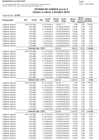 Condominio Los Inkas Golf
ESTADO DE CUENTA (en S/.)
Cuotas a cobrar a Octubre 2014
Fecha : 14/07/2015Av. Circunvalación Club Golf Los Incas 292, Urb. Golf Los Inkas, Santiago de Surco.
Teléfono 4361250, URL: www.condominiolosinkasgolf.blogspot.com
Página : 1
E104Departamento :
AñoResponsable
Fecha
Vcto.
MONTO
DEUDOR
Cuota Mes
Monto
cuota
Monto
Pago
Monto
Dscto/
Exonera
Fecha
Pago
2014CTA.ORD. 10CARBAJAL BURGOS, 31/10/2014 110.00/ / 0.000.00110.00
CTA.ORD. 9CARBAJAL BURGOS, 30/09/2014 0.0006/10/2014 0.00110.00110.00
CTA.ORD. 8CARBAJAL BURGOS, 31/08/2014 0.0005/09/2014 0.00110.00110.00
CTA.ORD. 7CARBAJAL BURGOS, 31/07/2014 0.0004/08/2014 0.00110.00110.00
CTA.ORD. 6CARBAJAL BURGOS, 30/06/2014 0.0004/08/2014 0.00110.00110.00
CTA.ORD. 5CARBAJAL BURGOS, 31/05/2014 0.0004/01/2014 10.00100.00110.00
CTA.ORD. 4CARBAJAL BURGOS, 30/04/2014 0.0003/06/2014 0.00110.00110.00
CTA.ORD. 3CARBAJAL BURGOS, 31/03/2014 0.0005/05/2014 0.00110.00110.00
CTA.ORD. 2CARBAJAL BURGOS, 28/02/2014 0.0005/03/2014 0.00110.00110.00
CTA.ORD. 1CARBAJAL BURGOS, 31/01/2014 0.0006/02/2014 0.00110.00110.00
110.00Total por año 2014 10.00980.001,100.00
2013CTA.ORD. 12CARBAJAL BURGOS, 31/12/2013 0.0006/01/2014 0.00110.00110.00
CTA.ORD. 11CARBAJAL BURGOS, 30/11/2013 0.0004/12/2013 0.00110.00110.00
CTA.ORD. 10CARBAJAL BURGOS, 31/10/2013 0.0005/11/2013 0.00110.00110.00
CTA.ORD. 9CARBAJAL BURGOS, 30/09/2013 0.0003/10/2013 0.00110.00110.00
CTA.ORD. 8CARBAJAL BURGOS, 31/08/2013 0.0009/09/2013 0.00110.00110.00
CTA.ORD. 7CARBAJAL BURGOS, 31/07/2013 0.0017/08/2013 0.00110.00110.00
CTA.ORD. 6CARBAJAL BURGOS, 30/06/2013 0.0003/07/2013 0.00110.00110.00
CTA.ORD. 5CARBAJAL BURGOS, 31/05/2013 0.0005/06/2013 0.00110.00110.00
CTA.ORD. 4CARBAJAL BURGOS, 30/04/2013 0.0006/05/2013 0.00110.00110.00
CTA.ORD. 3CARBAJAL BURGOS, 31/03/2013 0.0004/04/2013 0.00110.00110.00
CTA.ORD. 2CARBAJAL BURGOS, 28/02/2013 0.0001/03/2013 0.00110.00110.00
CTA.ORD. 1CARBAJAL BURGOS, 31/01/2013 0.0001/02/2013 0.00110.00110.00
0.00Total por año 2013 0.001,320.001,320.00
2012CTA.ORD. 12CARBAJAL BURGOS, 31/12/2012 110.00/ / 0.000.00110.00
CTA.ORD. 11CARBAJAL BURGOS, 30/11/2012 0.0002/01/2013 0.00110.00110.00
CTA.ORD. 10CARBAJAL BURGOS, 31/10/2012 0.0002/11/2012 0.00110.00110.00
CTA.ORD. 9CARBAJAL BURGOS, 30/09/2012 0.0003/10/2012 0.00110.00110.00
CTA.ORD. 8CARBAJAL BURGOS, 31/08/2012 0.0031/08/2012 0.00110.00110.00
CTA.ORD. 7CARBAJAL BURGOS, 31/07/2012 0.0006/08/2012 0.00110.00110.00
CTA.ORD. 6CARBAJAL BURGOS, 30/06/2012 0.0003/07/2012 0.00110.00110.00
CTA.ORD. 5CARBAJAL BURGOS, 31/05/2012 0.0004/06/2012 0.00110.00110.00
CTA.ORD. 4CARBAJAL BURGOS, 30/04/2012 0.0002/05/2012 0.00110.00110.00
CTA.ORD. 3CARBAJAL BURGOS, 31/03/2012 0.0030/03/2012 0.00110.00110.00
CTA.ORD. 2CARBAJAL BURGOS, 29/02/2012 0.0001/03/2012 0.00110.00110.00
CTA.ORD. 1CARBAJAL BURGOS, 31/01/2012 0.0031/01/2012 0.00110.00110.00
110.00Total por año 2012 0.001,210.001,320.00
2011CTA.ORD. 12CARBAJAL BURGOS, 31/12/2011 0.0003/01/2012 0.00110.00110.00
CTA.ORD. 11CARBAJAL BURGOS, 30/11/2011 0.0030/11/2011 0.00110.00110.00
CTA.ORD. 10CARBAJAL BURGOS, 31/10/2011 0.0002/11/2011 0.00110.00110.00
CTA.ORD. 9CARBAJAL BURGOS, 30/09/2011 0.0004/10/2011 0.00110.00110.00
CTA.ORD. 8CARBAJAL BURGOS, 31/08/2011 0.0006/09/2011 0.00110.00110.00
CTA.ORD. 7CARBAJAL BURGOS, 31/07/2011 0.0001/08/2011 0.00110.00110.00
CTA.ORD. 6CARBAJAL BURGOS, 30/06/2011 0.0030/06/2011 0.00110.00110.00
CTA.ORD. 5CARBAJAL BURGOS, 31/05/2011 0.0001/06/2011 0.00110.00110.00
CTA.ORD. 4CARBAJAL BURGOS, 30/04/2011 0.0002/05/2011 0.00110.00110.00
CTA.ORD. 3CARBAJAL BURGOS, 31/03/2011 0.0001/04/2011 0.00110.00110.00
CTA.ORD. 2CARBAJAL BURGOS, 28/02/2011 0.0001/03/2011 0.00110.00110.00
 
