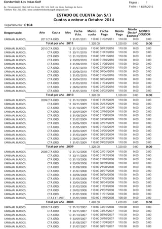 Condominio Los Inkas Golf
ESTADO DE CUENTA (en S/.)
Cuotas a cobrar a Octubre 2014
Fecha : 14/07/2015Av. Circunvalación Club Golf Los Incas 292, Urb. Golf Los Inkas, Santiago de Surco.
Teléfono 4361250, URL: www.condominiolosinkasgolf.blogspot.com
Página : 2
E104Departamento :
AñoResponsable
Fecha
Vcto.
MONTO
DEUDOR
Cuota Mes
Monto
cuota
Monto
Pago
Monto
Dscto/
Exonera
Fecha
Pago
2011CTA.ORD. 1CARBAJAL BURGOS, 31/01/2011 0.0001/02/2011 0.00110.00110.00
0.00Total por año 2011 0.001,320.001,320.00
2010CTA.ORD. 12CARBAJAL BURGOS, 31/12/2010 0.0030/12/2010 0.00110.00110.00
CTA.ORD. 11CARBAJAL BURGOS, 30/11/2010 0.0001/12/2010 0.00110.00110.00
CTA.ORD. 10CARBAJAL BURGOS, 31/10/2010 0.0002/11/2010 0.00110.00110.00
CTA.ORD. 9CARBAJAL BURGOS, 30/09/2010 0.0001/10/2010 0.00110.00110.00
CTA.ORD. 8CARBAJAL BURGOS, 31/08/2010 0.0031/08/2010 0.00110.00110.00
CTA.ORD. 7CARBAJAL BURGOS, 31/07/2010 0.0002/08/2010 0.00110.00110.00
CTA.ORD. 6CARBAJAL BURGOS, 30/06/2010 0.0030/06/2010 0.00110.00110.00
CTA.ORD. 5CARBAJAL BURGOS, 31/05/2010 0.0001/06/2010 0.00110.00110.00
CTA.ORD. 4CARBAJAL BURGOS, 30/04/2010 0.0030/04/2010 0.00110.00110.00
CTA.ORD. 3CARBAJAL BURGOS, 31/03/2010 0.0031/03/2010 0.00110.00110.00
CTA.ORD. 2CARBAJAL BURGOS, 28/02/2010 0.0002/03/2010 0.00110.00110.00
CTA.ORD. 1CARBAJAL BURGOS, 31/01/2010 0.0004/02/2010 0.00110.00110.00
0.00Total por año 2010 0.001,320.001,320.00
2009CTA.ORD. 12CARBAJAL BURGOS, 31/12/2009 0.0031/12/2009 0.00110.00110.00
CTA.ORD. 11CARBAJAL BURGOS, 30/11/2009 0.0005/12/2009 0.00110.00110.00
CTA.ORD. 10CARBAJAL BURGOS, 31/10/2009 0.0002/11/2009 0.00110.00110.00
CTA.ORD. 9CARBAJAL BURGOS, 30/09/2009 0.0002/10/2009 0.00110.00110.00
CTA.ORD. 8CARBAJAL BURGOS, 31/08/2009 0.0031/08/2009 0.00110.00110.00
CTA.ORD. 7CARBAJAL BURGOS, 31/07/2009 0.0003/08/2009 0.00110.00110.00
CTA.ORD. 6CARBAJAL BURGOS, 30/06/2009 0.0002/07/2009 0.00110.00110.00
CTA.ORD. 5CARBAJAL BURGOS, 31/05/2009 0.0001/06/2009 0.00110.00110.00
CTA.ORD. 4CARBAJAL BURGOS, 30/04/2009 0.0004/05/2009 0.00110.00110.00
CTA.ORD. 3CARBAJAL BURGOS, 31/03/2009 0.0030/03/2009 0.00110.00110.00
CTA.ORD. 2CARBAJAL BURGOS, 28/02/2009 0.0003/03/2009 0.00110.00110.00
CTA.ORD. 1CARBAJAL BURGOS, 31/01/2009 0.0009/02/2009 0.00110.00110.00
0.00Total por año 2009 0.001,320.001,320.00
2008CTA.ORD. 12CARBAJAL BURGOS, 31/12/2008 0.0002/01/2009 0.00110.00110.00
CTA.ORD. 11CARBAJAL BURGOS, 30/11/2008 0.0001/12/2008 0.00110.00110.00
CTA.ORD. 10CARBAJAL BURGOS, 31/10/2008 0.0031/10/2008 0.00110.00110.00
CTA.ORD. 9CARBAJAL BURGOS, 30/09/2008 0.0030/09/2008 0.00110.00110.00
CTA.ORD. 8CARBAJAL BURGOS, 31/08/2008 0.0029/08/2008 0.00110.00110.00
CTA.ORD. 7CARBAJAL BURGOS, 31/07/2008 0.0030/07/2008 0.00110.00110.00
CTA.ORD. 6CARBAJAL BURGOS, 30/06/2008 0.0030/06/2008 0.00110.00110.00
CTA.ORD. 5CARBAJAL BURGOS, 31/05/2008 0.0027/05/2008 0.00110.00110.00
CTA.ORD. 4CARBAJAL BURGOS, 30/04/2008 0.0030/04/2008 0.00110.00110.00
CTA.ORD. 3CARBAJAL BURGOS, 31/03/2008 0.0031/03/2008 0.00110.00110.00
CTA.ORD. 2CARBAJAL BURGOS, 29/02/2008 0.0029/02/2008 0.00110.00110.00
CTA.ORD. 1CARBAJAL BURGOS, 31/01/2008 0.0031/01/2008 0.00110.00110.00
CTA.EXT.INST. 1CARBAJAL BURGOS, 31/01/2008 0.0031/10/2008 0.00100.00100.00
0.00Total por año 2008 0.001,420.001,420.00
2007CTA.ORD. 12CARBAJAL BURGOS, 31/12/2007 0.0004/01/2008 0.00110.00110.00
CTA.ORD. 11CARBAJAL BURGOS, 30/11/2007 0.0003/12/2007 0.00110.00110.00
CTA.ORD. 10CARBAJAL BURGOS, 31/10/2007 0.0030/10/2007 0.00110.00110.00
CTA.ORD. 9CARBAJAL BURGOS, 30/09/2007 0.0005/10/2007 0.00110.00110.00
CTA.ORD. 8CARBAJAL BURGOS, 31/08/2007 0.0001/09/2007 0.00110.00110.00
CTA.ORD. 7CARBAJAL BURGOS, 31/07/2007 0.0030/07/2007 0.00110.00110.00
 