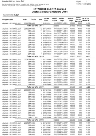 Condominio Los Inkas Golf
ESTADO DE CUENTA (en S/.)
Cuotas a cobrar a Octubre 2014
Fecha : 14/07/2015Av. Circunvalación Club Golf Los Incas 292, Urb. Golf Los Inkas, Santiago de Surco.
Teléfono 4361250, URL: www.condominiolosinkasgolf.blogspot.com
Página : 2
E201Departamento :
AñoResponsable
Fecha
Vcto.
MONTO
DEUDOR
Cuota Mes
Monto
cuota
Monto
Pago
Monto
Dscto/
Exonera
Fecha
Pago
2011CTA.ORD. 1Alquilado I-RECUENCO, LUIS 31/01/2011 0.0005/01/2011 10.00100.00110.00
0.00Total por año 2011 110.001,210.001,320.00
2010CTA.ORD. 12Alquilado I-RECUENCO, LUIS 31/12/2010 0.0005/12/2010 10.00100.00110.00
CTA.ORD. 11Alquilado I-RECUENCO, LUIS 30/11/2010 0.0005/11/2010 10.00100.00110.00
CTA.ORD. 10Alquilado I-RECUENCO, LUIS 31/10/2010 0.0005/10/2010 10.00100.00110.00
CTA.ORD. 9Alquilado I-RECUENCO, LUIS 30/09/2010 0.0005/09/2010 10.00100.00110.00
CTA.ORD. 8Alquilado I-RECUENCO, LUIS 31/08/2010 0.0005/08/2010 10.00100.00110.00
CTA.ORD. 7Alquilado I-RECUENCO, LUIS 31/07/2010 0.0003/07/2010 10.00100.00110.00
CTA.ORD. 6Alquilado I-RECUENCO, LUIS 30/06/2010 0.0016/06/2010 0.00110.00110.00
CTA.ORD. 5Alquilado I-RECUENCO, LUIS 31/05/2010 0.0016/06/2010 0.00110.00110.00
CTA.ORD. 4Alquilado I-RECUENCO, LUIS 30/04/2010 0.0005/04/2010 10.00100.00110.00
CTA.ORD. 3Alquilado I-RECUENCO, LUIS 31/03/2010 0.0005/03/2010 10.00100.00110.00
CTA.ORD. 2Alquilado I-RECUENCO, LUIS 28/02/2010 0.0005/02/2010 10.00100.00110.00
CTA.ORD. 1Alquilado I-RECUENCO, LUIS 31/01/2010 0.0005/01/2010 10.00100.00110.00
0.00Total por año 2010 100.001,220.001,320.00
2009CTA.ORD. 12Alquilado I-RECUENCO, LUIS 31/12/2009 0.0005/01/2010 0.00110.00110.00
CTA.ORD. 11Alquilado I-RECUENCO, LUIS 30/11/2009 0.0005/01/2010 0.00110.00110.00
CTA.ORD. 10Alquilado I-RECUENCO, LUIS 31/10/2009 0.0005/01/2010 0.00110.00110.00
CTA.ORD. 9Alquilado I-RECUENCO, LUIS 30/09/2009 0.0005/01/2010 0.00110.00110.00
CTA.ORD. 8Alquilado I-RECUENCO, LUIS 31/08/2009 0.0005/01/2010 0.00110.00110.00
CTA.ORD. 7Alquilado I-RECUENCO, LUIS 31/07/2009 0.0005/12/2009 0.00110.00110.00
CTA.ORD. 6Alquilado I-RECUENCO, LUIS 30/06/2009 0.0005/12/2009 0.00110.00110.00
CTA.ORD. 5Alquilado I-RECUENCO, LUIS 31/05/2009 0.0005/12/2009 0.00110.00110.00
CTA.ORD. 4Alquilado I-RECUENCO, LUIS 30/04/2009 0.0005/12/2009 0.00110.00110.00
CTA.ORD. 3Alquilado I-RECUENCO, LUIS 31/03/2009 0.0005/12/2009 0.00110.00110.00
CTA.ORD. 2Alquilado I-RECUENCO, LUIS 28/02/2009 0.0017/02/2009 0.00110.00110.00
CTA.ORD. 1Alquilado I-RECUENCO, LUIS 31/01/2009 0.0017/02/2009 0.00110.00110.00
0.00Total por año 2009 0.001,320.001,320.00
2008CTA.ORD. 12Alquilado I-RECUENCO, LUIS 31/12/2008 10.0006/12/2008 0.00100.00110.00
CTA.ORD. 11Alquilado I-RECUENCO, LUIS 30/11/2008 10.0006/12/2008 0.00100.00110.00
CTA.ORD. 10Alquilado I-RECUENCO, LUIS 31/10/2008 10.0006/12/2008 0.00100.00110.00
CTA.ORD. 9Alquilado I-RECUENCO, LUIS 30/09/2008 10.0006/12/2008 0.00100.00110.00
CTA.ORD. 8Alquilado I-RECUENCO, LUIS 31/08/2008 10.0006/12/2008 0.00100.00110.00
CTA.ORD. 7Alquilado I-RECUENCO, LUIS 31/07/2008 10.0006/12/2008 0.00100.00110.00
CTA.ORD. 6Alquilado I-RECUENCO, LUIS 30/06/2008 10.0006/12/2008 0.00100.00110.00
CTA.ORD. 5Alquilado I-RECUENCO, LUIS 31/05/2008 10.0006/12/2008 0.00100.00110.00
CTA.ORD. 4Alquilado I-RECUENCO, LUIS 30/04/2008 10.0006/12/2008 0.00100.00110.00
CTA.ORD. 3Alquilado I-RECUENCO, LUIS 31/03/2008 10.0006/12/2008 0.00100.00110.00
CTA.ORD. 2Alquilado I-RECUENCO, LUIS 29/02/2008 10.0006/12/2008 0.00100.00110.00
CTA.ORD. 1Alquilado I-RECUENCO, LUIS 31/01/2008 0.0005/01/2008 10.00100.00110.00
CTA.EXT.INST. 1Alquilado I-RECUENCO, LUIS 31/01/2008 0.0011/11/2008 0.00100.00100.00
110.00Total por año 2008 10.001,300.001,420.00
2007CTA.ORD. 12Alquilado I-RECUENCO, LUIS 31/12/2007 0.0028/12/2007 0.00110.00110.00
CTA.ORD. 11Alquilado I-RECUENCO, LUIS 30/11/2007 0.0028/12/2007 0.00110.00110.00
CTA.ORD. 10Alquilado I-RECUENCO, LUIS 31/10/2007 0.0005/10/2007 10.00100.00110.00
CTA.ORD. 9Alquilado I-RECUENCO, LUIS 30/09/2007 0.0015/10/2007 0.00110.00110.00
CTA.ORD. 8Alquilado I-RECUENCO, LUIS 31/08/2007 0.0022/08/2007 10.00100.00110.00
CTA.ORD. 7Alquilado I-RECUENCO, LUIS 31/07/2007 0.0022/08/2007 10.00100.00110.00
 