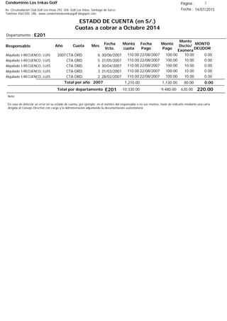 Condominio Los Inkas Golf
ESTADO DE CUENTA (en S/.)
Cuotas a cobrar a Octubre 2014
Fecha : 14/07/2015Av. Circunvalación Club Golf Los Incas 292, Urb. Golf Los Inkas, Santiago de Surco.
Teléfono 4361250, URL: www.condominiolosinkasgolf.blogspot.com
Página : 3
E201Departamento :
AñoResponsable
Fecha
Vcto.
MONTO
DEUDOR
Cuota Mes
Monto
cuota
Monto
Pago
Monto
Dscto/
Exonera
Fecha
Pago
2007CTA.ORD. 6Alquilado I-RECUENCO, LUIS 30/06/2007 0.0022/08/2007 10.00100.00110.00
CTA.ORD. 5Alquilado I-RECUENCO, LUIS 31/05/2007 0.0022/08/2007 10.00100.00110.00
CTA.ORD. 4Alquilado I-RECUENCO, LUIS 30/04/2007 0.0022/08/2007 10.00100.00110.00
CTA.ORD. 3Alquilado I-RECUENCO, LUIS 31/03/2007 0.0022/08/2007 10.00100.00110.00
CTA.ORD. 2Alquilado I-RECUENCO, LUIS 28/02/2007 0.0022/08/2007 10.00100.00110.00
0.00Total por año 2007 80.001,130.001,210.00
Total por departamento 220.00E201
Nota:
En caso de detectar un error en su estado de cuenta, por ejemplo: en el nombre del responsable o en sus montos, favor de indicarlo mediante una carta
dirigida al Consejo Directivo con cargo a la Administración adjuntando la documentación sustentatoria.
630.009,480.0010,330.00
 