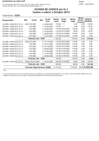 Condominio Los Inkas Golf
ESTADO DE CUENTA (en S/.)
Cuotas a cobrar a Octubre 2014
Fecha : 14/07/2015Av. Circunvalación Club Golf Los Incas 292, Urb. Golf Los Inkas, Santiago de Surco.
Teléfono 4361250, URL: www.condominiolosinkasgolf.blogspot.com
Página : 3
E202Departamento :
AñoResponsable
Fecha
Vcto.
MONTO
DEUDOR
Cuota Mes
Monto
cuota
Monto
Pago
Monto
Dscto/
Exonera
Fecha
Pago
2007CTA.ORD. 6AGUIRRE, FRANCISCO/ DE LA 30/06/2007 110.00/ / 0.000.00110.00
CTA.ORD. 5AGUIRRE, FRANCISCO/ DE LA 31/05/2007 110.00/ / 0.000.00110.00
CTA.ORD. 4AGUIRRE, FRANCISCO/ DE LA 30/04/2007 0.0012/02/2010 0.00110.00110.00
CTA.ORD. 3AGUIRRE, FRANCISCO/ DE LA 31/03/2007 20.0024/12/2009 0.0090.00110.00
CTA.ORD. 2AGUIRRE, FRANCISCO/ DE LA 28/02/2007 0.0024/12/2009 0.00110.00110.00
CTA.ORD. 1AGUIRRE, FRANCISCO/ DE LA 31/01/2007 0.0018/12/2007 0.00110.00110.00
570.00Total por año 2007 0.00750.001,320.00
2006CTA.ORD. 12AGUIRRE, FRANCISCO/ DE LA 31/12/2006 0.0029/07/2009 0.00110.00110.00
CTA.ORD. 11AGUIRRE, FRANCISCO/ DE LA 30/11/2006 0.0002/04/2009 0.00110.00110.00
CTA.ORD. 10AGUIRRE, FRANCISCO/ DE LA 31/10/2006 0.0012/01/2009 0.00110.00110.00
CTA.ORD. 9AGUIRRE, FRANCISCO/ DE LA 30/09/2006 0.0015/10/2007 0.00110.00110.00
CTA.ORD. 8AGUIRRE, FRANCISCO/ DE LA 31/08/2006 0.0015/10/2007 0.00110.00110.00
CTA.ORD. 7AGUIRRE, FRANCISCO/ DE LA 31/07/2006 0.0021/09/2007 0.00110.00110.00
CTA.ORD. 6AGUIRRE, FRANCISCO/ DE LA 30/06/2006 0.0021/09/2007 0.00110.00110.00
0.00Total por año 2006 0.00770.00770.00
2004CTA.EXT.PINT. 1AGUIRRE, FRANCISCO/ DE LA 31/01/2004 145.0015/10/2007 0.0060.00205.00
145.00Total por año 2004 0.0060.00205.00
Total por departamento 3,905.00E202
Nota:
En caso de detectar un error en su estado de cuenta, por ejemplo: en el nombre del responsable o en sus montos, favor de indicarlo mediante una carta
dirigida al Consejo Directivo con cargo a la Administración adjuntando la documentación sustentatoria.
500.007,010.0011,415.00
 