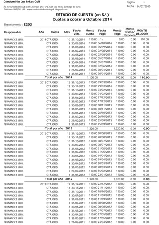 Condominio Los Inkas Golf
ESTADO DE CUENTA (en S/.)
Cuotas a cobrar a Octubre 2014
Fecha : 14/07/2015Av. Circunvalación Club Golf Los Incas 292, Urb. Golf Los Inkas, Santiago de Surco.
Teléfono 4361250, URL: www.condominiolosinkasgolf.blogspot.com
Página : 1
E203Departamento :
AñoResponsable
Fecha
Vcto.
MONTO
DEUDOR
Cuota Mes
Monto
cuota
Monto
Pago
Monto
Dscto/
Exonera
Fecha
Pago
2014CTA.ORD. 10FERNANDEZ JERI, 31/10/2014 110.00/ / 0.000.00110.00
CTA.ORD. 9FERNANDEZ JERI, 30/09/2014 0.0006/10/2014 0.00110.00110.00
CTA.ORD. 8FERNANDEZ JERI, 31/08/2014 0.0005/09/2014 0.00110.00110.00
CTA.ORD. 7FERNANDEZ JERI, 31/07/2014 0.0002/08/2014 0.00110.00110.00
CTA.ORD. 6FERNANDEZ JERI, 30/06/2014 0.0002/08/2014 0.00110.00110.00
CTA.ORD. 5FERNANDEZ JERI, 31/05/2014 0.0005/07/2014 0.00110.00110.00
CTA.ORD. 4FERNANDEZ JERI, 30/04/2014 0.0005/07/2014 0.00110.00110.00
CTA.ORD. 3FERNANDEZ JERI, 31/03/2014 0.0002/06/2014 0.00110.00110.00
CTA.ORD. 2FERNANDEZ JERI, 28/02/2014 0.0030/04/2014 0.00110.00110.00
CTA.ORD. 1FERNANDEZ JERI, 31/01/2014 0.0030/04/2014 0.00110.00110.00
110.00Total por año 2014 0.00990.001,100.00
2013CTA.ORD. 12FERNANDEZ JERI, 31/12/2013 0.0029/03/2014 0.00110.00110.00
CTA.ORD. 11FERNANDEZ JERI, 30/11/2013 0.0029/03/2014 0.00110.00110.00
CTA.ORD. 10FERNANDEZ JERI, 31/10/2013 0.0004/02/2014 0.00110.00110.00
CTA.ORD. 9FERNANDEZ JERI, 30/09/2013 0.0004/02/2014 0.00110.00110.00
CTA.ORD. 8FERNANDEZ JERI, 31/08/2013 0.0017/12/2013 0.00110.00110.00
CTA.ORD. 7FERNANDEZ JERI, 31/07/2013 0.0017/12/2013 0.00110.00110.00
CTA.ORD. 6FERNANDEZ JERI, 30/06/2013 0.0030/11/2013 0.00110.00110.00
CTA.ORD. 5FERNANDEZ JERI, 31/05/2013 0.0030/11/2013 0.00110.00110.00
CTA.ORD. 4FERNANDEZ JERI, 30/04/2013 0.0026/10/2013 0.00110.00110.00
CTA.ORD. 3FERNANDEZ JERI, 31/03/2013 0.0026/10/2013 0.00110.00110.00
CTA.ORD. 2FERNANDEZ JERI, 28/02/2013 0.0025/09/2013 0.00110.00110.00
CTA.ORD. 1FERNANDEZ JERI, 31/01/2013 0.0025/09/2013 0.00110.00110.00
0.00Total por año 2013 0.001,320.001,320.00
2012CTA.ORD. 12FERNANDEZ JERI, 31/12/2012 0.0020/08/2013 0.00110.00110.00
CTA.ORD. 11FERNANDEZ JERI, 30/11/2012 0.0020/08/2013 0.00110.00110.00
CTA.ORD. 10FERNANDEZ JERI, 31/10/2012 0.0008/07/2013 0.00110.00110.00
CTA.ORD. 9FERNANDEZ JERI, 30/09/2012 0.0008/07/2013 0.00110.00110.00
CTA.ORD. 8FERNANDEZ JERI, 31/08/2012 0.0031/05/2013 0.00110.00110.00
CTA.ORD. 7FERNANDEZ JERI, 31/07/2012 0.0031/05/2013 0.00110.00110.00
CTA.ORD. 6FERNANDEZ JERI, 30/06/2012 0.0019/04/2013 0.00110.00110.00
CTA.ORD. 5FERNANDEZ JERI, 31/05/2012 0.0019/04/2013 0.00110.00110.00
CTA.ORD. 4FERNANDEZ JERI, 30/04/2012 0.0020/03/2013 0.00110.00110.00
CTA.ORD. 3FERNANDEZ JERI, 31/03/2012 0.0020/03/2013 0.00110.00110.00
CTA.ORD. 2FERNANDEZ JERI, 29/02/2012 0.0015/02/2013 0.00110.00110.00
CTA.ORD. 1FERNANDEZ JERI, 31/01/2012 0.0023/01/2013 0.00110.00110.00
0.00Total por año 2012 0.001,320.001,320.00
2011CTA.ORD. 12FERNANDEZ JERI, 31/12/2011 0.0022/12/2012 0.00110.00110.00
CTA.ORD. 11FERNANDEZ JERI, 30/11/2011 0.0021/11/2012 0.00110.00110.00
CTA.ORD. 10FERNANDEZ JERI, 31/10/2011 0.0018/10/2012 0.00110.00110.00
CTA.ORD. 9FERNANDEZ JERI, 30/09/2011 0.0011/09/2012 0.00110.00110.00
CTA.ORD. 8FERNANDEZ JERI, 31/08/2011 0.0011/09/2012 0.00110.00110.00
CTA.ORD. 7FERNANDEZ JERI, 31/07/2011 0.0008/08/2012 0.00110.00110.00
CTA.ORD. 6FERNANDEZ JERI, 30/06/2011 0.0008/08/2012 0.00110.00110.00
CTA.ORD. 5FERNANDEZ JERI, 31/05/2011 0.0007/07/2012 0.00110.00110.00
CTA.ORD. 4FERNANDEZ JERI, 30/04/2011 0.0017/05/2012 0.00110.00110.00
CTA.ORD. 3FERNANDEZ JERI, 31/03/2011 0.0017/05/2012 0.00110.00110.00
CTA.ORD. 2FERNANDEZ JERI, 28/02/2011 0.0024/03/2012 0.00110.00110.00
 