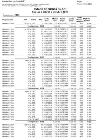 Condominio Los Inkas Golf
ESTADO DE CUENTA (en S/.)
Cuotas a cobrar a Octubre 2014
Fecha : 14/07/2015Av. Circunvalación Club Golf Los Incas 292, Urb. Golf Los Inkas, Santiago de Surco.
Teléfono 4361250, URL: www.condominiolosinkasgolf.blogspot.com
Página : 2
E203Departamento :
AñoResponsable
Fecha
Vcto.
MONTO
DEUDOR
Cuota Mes
Monto
cuota
Monto
Pago
Monto
Dscto/
Exonera
Fecha
Pago
2011CTA.ORD. 1FERNANDEZ JERI, 31/01/2011 0.0024/03/2012 0.00110.00110.00
0.00Total por año 2011 0.001,320.001,320.00
2010CTA.ORD. 12FERNANDEZ JERI, 31/12/2010 0.0025/02/2012 0.00110.00110.00
CTA.ORD. 11FERNANDEZ JERI, 30/11/2010 0.0025/02/2012 0.00110.00110.00
CTA.ORD. 10FERNANDEZ JERI, 31/10/2010 0.0026/01/2012 0.00110.00110.00
CTA.ORD. 9FERNANDEZ JERI, 30/09/2010 0.0026/01/2012 0.00110.00110.00
CTA.ORD. 8FERNANDEZ JERI, 31/08/2010 0.0020/12/2011 0.00110.00110.00
CTA.ORD. 7FERNANDEZ JERI, 31/07/2010 0.0020/12/2011 0.00110.00110.00
CTA.ORD. 6FERNANDEZ JERI, 30/06/2010 0.0025/11/2011 0.00110.00110.00
CTA.ORD. 5FERNANDEZ JERI, 31/05/2010 0.0025/11/2011 0.00110.00110.00
CTA.ORD. 4FERNANDEZ JERI, 30/04/2010 0.0020/09/2011 0.00110.00110.00
CTA.ORD. 3FERNANDEZ JERI, 31/03/2010 0.0020/09/2011 0.00110.00110.00
CTA.ORD. 2FERNANDEZ JERI, 28/02/2010 0.0018/06/2011 0.00110.00110.00
CTA.ORD. 1FERNANDEZ JERI, 31/01/2010 0.0018/06/2011 0.00110.00110.00
0.00Total por año 2010 0.001,320.001,320.00
2009CTA.ORD. 12FERNANDEZ JERI, 31/12/2009 0.0015/04/2011 0.00110.00110.00
CTA.ORD. 11FERNANDEZ JERI, 30/11/2009 0.0015/04/2011 0.00110.00110.00
CTA.ORD. 10FERNANDEZ JERI, 31/10/2009 0.0023/12/2010 0.00110.00110.00
CTA.ORD. 9FERNANDEZ JERI, 30/09/2009 0.0023/12/2010 0.00110.00110.00
CTA.ORD. 8FERNANDEZ JERI, 31/08/2009 0.0009/11/2010 0.00110.00110.00
CTA.ORD. 7FERNANDEZ JERI, 31/07/2009 0.0009/11/2010 0.00110.00110.00
CTA.ORD. 6FERNANDEZ JERI, 30/06/2009 0.0023/07/2010 0.00110.00110.00
CTA.ORD. 5FERNANDEZ JERI, 31/05/2009 0.0023/07/2010 0.00110.00110.00
CTA.ORD. 4FERNANDEZ JERI, 30/04/2009 0.0019/05/2010 0.00110.00110.00
CTA.ORD. 3FERNANDEZ JERI, 31/03/2009 0.0019/05/2010 0.00110.00110.00
CTA.ORD. 2FERNANDEZ JERI, 28/02/2009 0.0012/12/2009 0.00110.00110.00
CTA.ORD. 1FERNANDEZ JERI, 31/01/2009 0.0012/12/2009 0.00110.00110.00
0.00Total por año 2009 0.001,320.001,320.00
2008CTA.ORD. 12FERNANDEZ JERI, 31/12/2008 0.0012/12/2009 0.00110.00110.00
CTA.ORD. 11FERNANDEZ JERI, 30/11/2008 0.0007/10/2009 0.00110.00110.00
CTA.ORD. 10FERNANDEZ JERI, 31/10/2008 0.0007/10/2009 0.00110.00110.00
CTA.ORD. 9FERNANDEZ JERI, 30/09/2008 0.0002/06/2009 0.00110.00110.00
CTA.ORD. 8FERNANDEZ JERI, 31/08/2008 0.0002/06/2009 0.00110.00110.00
CTA.ORD. 7FERNANDEZ JERI, 31/07/2008 0.0018/03/2009 0.00110.00110.00
CTA.ORD. 6FERNANDEZ JERI, 30/06/2008 0.0018/03/2009 0.00110.00110.00
CTA.ORD. 5FERNANDEZ JERI, 31/05/2008 0.0005/12/2008 0.00110.00110.00
CTA.ORD. 4FERNANDEZ JERI, 30/04/2008 0.0005/12/2008 0.00110.00110.00
CTA.ORD. 3FERNANDEZ JERI, 31/03/2008 0.0005/12/2008 0.00110.00110.00
CTA.ORD. 2FERNANDEZ JERI, 29/02/2008 0.0025/09/2008 0.00110.00110.00
CTA.ORD. 1FERNANDEZ JERI, 31/01/2008 0.0025/09/2008 0.00110.00110.00
CTA.EXT.INST. 1FERNANDEZ JERI, 31/01/2008 0.0031/10/2008 0.00100.00100.00
0.00Total por año 2008 0.001,420.001,420.00
2007CTA.ORD. 12FERNANDEZ JERI, 31/12/2007 0.0012/06/2008 0.00110.00110.00
CTA.ORD. 11FERNANDEZ JERI, 30/11/2007 0.0011/06/2008 0.00110.00110.00
CTA.ORD. 10FERNANDEZ JERI, 31/10/2007 0.0002/05/2008 0.00110.00110.00
CTA.ORD. 9FERNANDEZ JERI, 30/09/2007 0.0009/04/2008 0.00110.00110.00
CTA.ORD. 8FERNANDEZ JERI, 31/08/2007 0.0024/11/2007 0.00110.00110.00
CTA.ORD. 7FERNANDEZ JERI, 31/07/2007 0.0001/10/2007 0.00110.00110.00
 