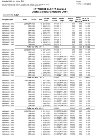 Condominio Los Inkas Golf
ESTADO DE CUENTA (en S/.)
Cuotas a cobrar a Octubre 2014
Fecha : 14/07/2015Av. Circunvalación Club Golf Los Incas 292, Urb. Golf Los Inkas, Santiago de Surco.
Teléfono 4361250, URL: www.condominiolosinkasgolf.blogspot.com
Página : 1
E204Departamento :
AñoResponsable
Fecha
Vcto.
MONTO
DEUDOR
Cuota Mes
Monto
cuota
Monto
Pago
Monto
Dscto/
Exonera
Fecha
Pago
2014CTA.ORD. 10FERNANDEZ JERI, 31/10/2014 110.00/ / 0.000.00110.00
CTA.ORD. 9FERNANDEZ JERI, 30/09/2014 110.00/ / 0.000.00110.00
CTA.ORD. 8FERNANDEZ JERI, 31/08/2014 110.00/ / 0.000.00110.00
CTA.ORD. 7FERNANDEZ JERI, 31/07/2014 110.00/ / 0.000.00110.00
CTA.ORD. 6FERNANDEZ JERI, 30/06/2014 110.00/ / 0.000.00110.00
CTA.ORD. 5FERNANDEZ JERI, 31/05/2014 110.00/ / 0.000.00110.00
CTA.ORD. 4FERNANDEZ JERI, 30/04/2014 110.00/ / 0.000.00110.00
CTA.ORD. 3FERNANDEZ JERI, 31/03/2014 110.00/ / 0.000.00110.00
CTA.ORD. 2FERNANDEZ JERI, 28/02/2014 110.00/ / 0.000.00110.00
CTA.ORD. 1FERNANDEZ JERI, 31/01/2014 110.00/ / 0.000.00110.00
1,100.00Total por año 2014 0.000.001,100.00
2013CTA.ORD. 12FERNANDEZ JERI, 31/12/2013 110.00/ / 0.000.00110.00
CTA.ORD. 11FERNANDEZ JERI, 30/11/2013 110.00/ / 0.000.00110.00
CTA.ORD. 10FERNANDEZ JERI, 31/10/2013 110.00/ / 0.000.00110.00
CTA.ORD. 9FERNANDEZ JERI, 30/09/2013 0.0006/09/2014 0.00110.00110.00
CTA.ORD. 8FERNANDEZ JERI, 31/08/2013 0.0021/07/2014 0.00110.00110.00
CTA.ORD. 7FERNANDEZ JERI, 31/07/2013 0.0024/06/2014 0.00110.00110.00
CTA.ORD. 6FERNANDEZ JERI, 30/06/2013 0.0023/05/2014 0.00110.00110.00
CTA.ORD. 5FERNANDEZ JERI, 31/05/2013 0.0023/04/2014 0.00110.00110.00
CTA.ORD. 4FERNANDEZ JERI, 30/04/2013 0.0008/03/2014 0.00110.00110.00
CTA.ORD. 3FERNANDEZ JERI, 31/03/2013 0.0008/02/2014 0.00110.00110.00
CTA.ORD. 2FERNANDEZ JERI, 28/02/2013 0.0020/12/2013 0.00110.00110.00
CTA.ORD. 1FERNANDEZ JERI, 31/01/2013 0.0022/11/2013 0.00110.00110.00
330.00Total por año 2013 0.00990.001,320.00
2012CTA.ORD. 12FERNANDEZ JERI, 31/12/2012 0.0024/10/2013 0.00110.00110.00
CTA.ORD. 11FERNANDEZ JERI, 30/11/2012 0.0021/09/2013 0.00110.00110.00
CTA.ORD. 10FERNANDEZ JERI, 31/10/2012 0.0023/08/2013 0.00110.00110.00
CTA.ORD. 9FERNANDEZ JERI, 30/09/2012 0.0009/07/2013 0.00110.00110.00
CTA.ORD. 8FERNANDEZ JERI, 31/08/2012 0.0007/06/2013 0.00110.00110.00
CTA.ORD. 7FERNANDEZ JERI, 31/07/2012 0.0024/04/2013 0.00110.00110.00
CTA.ORD. 6FERNANDEZ JERI, 30/06/2012 0.0021/03/2013 0.00110.00110.00
CTA.ORD. 5FERNANDEZ JERI, 31/05/2012 0.0007/02/2013 0.00110.00110.00
CTA.ORD. 4FERNANDEZ JERI, 30/04/2012 0.0005/12/2012 0.00110.00110.00
CTA.ORD. 3FERNANDEZ JERI, 31/03/2012 0.0015/11/2012 0.00110.00110.00
CTA.ORD. 2FERNANDEZ JERI, 29/02/2012 0.0026/10/2012 0.00110.00110.00
CTA.ORD. 1FERNANDEZ JERI, 31/01/2012 0.0019/09/2012 0.00110.00110.00
0.00Total por año 2012 0.001,320.001,320.00
2011CTA.ORD. 12FERNANDEZ JERI, 31/12/2011 0.0010/08/2012 0.00110.00110.00
CTA.ORD. 11FERNANDEZ JERI, 30/11/2011 0.0028/06/2012 0.00110.00110.00
CTA.ORD. 10FERNANDEZ JERI, 31/10/2011 0.0025/05/2012 0.00110.00110.00
CTA.ORD. 9FERNANDEZ JERI, 30/09/2011 0.0025/04/2012 0.00110.00110.00
CTA.ORD. 8FERNANDEZ JERI, 31/08/2011 0.0020/03/2012 0.00110.00110.00
CTA.ORD. 7FERNANDEZ JERI, 31/07/2011 0.0021/02/2012 0.00110.00110.00
CTA.ORD. 6FERNANDEZ JERI, 30/06/2011 0.0021/01/2012 0.00110.00110.00
CTA.ORD. 5FERNANDEZ JERI, 31/05/2011 0.0021/12/2011 0.00110.00110.00
CTA.ORD. 4FERNANDEZ JERI, 30/04/2011 0.0021/11/2011 0.00110.00110.00
CTA.ORD. 3FERNANDEZ JERI, 31/03/2011 0.0021/10/2011 0.00110.00110.00
CTA.ORD. 2FERNANDEZ JERI, 28/02/2011 0.0012/09/2011 0.00110.00110.00
 
