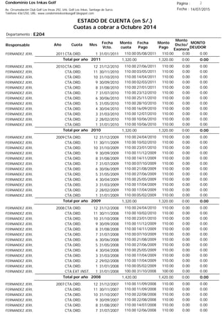 Condominio Los Inkas Golf
ESTADO DE CUENTA (en S/.)
Cuotas a cobrar a Octubre 2014
Fecha : 14/07/2015Av. Circunvalación Club Golf Los Incas 292, Urb. Golf Los Inkas, Santiago de Surco.
Teléfono 4361250, URL: www.condominiolosinkasgolf.blogspot.com
Página : 2
E204Departamento :
AñoResponsable
Fecha
Vcto.
MONTO
DEUDOR
Cuota Mes
Monto
cuota
Monto
Pago
Monto
Dscto/
Exonera
Fecha
Pago
2011CTA.ORD. 1FERNANDEZ JERI, 31/01/2011 0.0005/08/2011 0.00110.00110.00
0.00Total por año 2011 0.001,320.001,320.00
2010CTA.ORD. 12FERNANDEZ JERI, 31/12/2010 0.0027/06/2011 0.00110.00110.00
CTA.ORD. 11FERNANDEZ JERI, 30/11/2010 0.0003/05/2011 0.00110.00110.00
CTA.ORD. 10FERNANDEZ JERI, 31/10/2010 0.0014/04/2011 0.00110.00110.00
CTA.ORD. 9FERNANDEZ JERI, 30/09/2010 0.0002/03/2011 0.00110.00110.00
CTA.ORD. 8FERNANDEZ JERI, 31/08/2010 0.0027/01/2011 0.00110.00110.00
CTA.ORD. 7FERNANDEZ JERI, 31/07/2010 0.0023/12/2010 0.00110.00110.00
CTA.ORD. 6FERNANDEZ JERI, 30/06/2010 0.0025/11/2010 0.00110.00110.00
CTA.ORD. 5FERNANDEZ JERI, 31/05/2010 0.0028/10/2010 0.00110.00110.00
CTA.ORD. 4FERNANDEZ JERI, 30/04/2010 0.0016/09/2010 0.00110.00110.00
CTA.ORD. 3FERNANDEZ JERI, 31/03/2010 0.0012/07/2010 0.00110.00110.00
CTA.ORD. 2FERNANDEZ JERI, 28/02/2010 0.0010/06/2010 0.00110.00110.00
CTA.ORD. 1FERNANDEZ JERI, 31/01/2010 0.0010/06/2010 0.00110.00110.00
0.00Total por año 2010 0.001,320.001,320.00
2009CTA.ORD. 12FERNANDEZ JERI, 31/12/2009 0.0024/04/2010 0.00110.00110.00
CTA.ORD. 11FERNANDEZ JERI, 30/11/2009 0.0010/02/2010 0.00110.00110.00
CTA.ORD. 10FERNANDEZ JERI, 31/10/2009 0.0023/01/2010 0.00110.00110.00
CTA.ORD. 9FERNANDEZ JERI, 30/09/2009 0.0011/12/2009 0.00110.00110.00
CTA.ORD. 8FERNANDEZ JERI, 31/08/2009 0.0014/11/2009 0.00110.00110.00
CTA.ORD. 7FERNANDEZ JERI, 31/07/2009 0.0007/10/2009 0.00110.00110.00
CTA.ORD. 6FERNANDEZ JERI, 30/06/2009 0.0021/08/2009 0.00110.00110.00
CTA.ORD. 5FERNANDEZ JERI, 31/05/2009 0.0027/06/2009 0.00110.00110.00
CTA.ORD. 4FERNANDEZ JERI, 30/04/2009 0.0025/05/2009 0.00110.00110.00
CTA.ORD. 3FERNANDEZ JERI, 31/03/2009 0.0017/04/2009 0.00110.00110.00
CTA.ORD. 2FERNANDEZ JERI, 28/02/2009 0.0017/04/2009 0.00110.00110.00
CTA.ORD. 1FERNANDEZ JERI, 31/01/2009 0.0005/02/2009 0.00110.00110.00
0.00Total por año 2009 0.001,320.001,320.00
2008CTA.ORD. 12FERNANDEZ JERI, 31/12/2008 0.0024/04/2010 0.00110.00110.00
CTA.ORD. 11FERNANDEZ JERI, 30/11/2008 0.0010/02/2010 0.00110.00110.00
CTA.ORD. 10FERNANDEZ JERI, 31/10/2008 0.0023/01/2010 0.00110.00110.00
CTA.ORD. 9FERNANDEZ JERI, 30/09/2008 0.0011/12/2009 0.00110.00110.00
CTA.ORD. 8FERNANDEZ JERI, 31/08/2008 0.0014/11/2009 0.00110.00110.00
CTA.ORD. 7FERNANDEZ JERI, 31/07/2008 0.0007/10/2009 0.00110.00110.00
CTA.ORD. 6FERNANDEZ JERI, 30/06/2008 0.0021/08/2009 0.00110.00110.00
CTA.ORD. 5FERNANDEZ JERI, 31/05/2008 0.0027/06/2009 0.00110.00110.00
CTA.ORD. 4FERNANDEZ JERI, 30/04/2008 0.0025/05/2009 0.00110.00110.00
CTA.ORD. 3FERNANDEZ JERI, 31/03/2008 0.0017/04/2009 0.00110.00110.00
CTA.ORD. 2FERNANDEZ JERI, 29/02/2008 0.0017/04/2009 0.00110.00110.00
CTA.ORD. 1FERNANDEZ JERI, 31/01/2008 0.0005/02/2009 0.00110.00110.00
CTA.EXT.INST. 1FERNANDEZ JERI, 31/01/2008 0.0031/10/2008 0.00100.00100.00
0.00Total por año 2008 0.001,420.001,420.00
2007CTA.ORD. 12FERNANDEZ JERI, 31/12/2007 0.0011/09/2008 0.00110.00110.00
CTA.ORD. 11FERNANDEZ JERI, 30/11/2007 0.0011/09/2008 0.00110.00110.00
CTA.ORD. 10FERNANDEZ JERI, 31/10/2007 0.0022/08/2008 0.00110.00110.00
CTA.ORD. 9FERNANDEZ JERI, 30/09/2007 0.0022/08/2008 0.00110.00110.00
CTA.ORD. 8FERNANDEZ JERI, 31/08/2007 0.0014/07/2008 0.00110.00110.00
CTA.ORD. 7FERNANDEZ JERI, 31/07/2007 0.0012/06/2008 0.00110.00110.00
 
