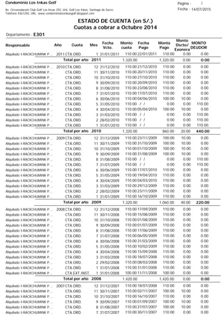 Condominio Los Inkas Golf
ESTADO DE CUENTA (en S/.)
Cuotas a cobrar a Octubre 2014
Fecha : 14/07/2015Av. Circunvalación Club Golf Los Incas 292, Urb. Golf Los Inkas, Santiago de Surco.
Teléfono 4361250, URL: www.condominiolosinkasgolf.blogspot.com
Página : 2
E301Departamento :
AñoResponsable
Fecha
Vcto.
MONTO
DEUDOR
Cuota Mes
Monto
cuota
Monto
Pago
Monto
Dscto/
Exonera
Fecha
Pago
2011CTA.ORD. 1Alquilado I-RACKCHUMINK P. , 31/01/2011 0.0022/01/2011 0.00110.00110.00
0.00Total por año 2011 0.001,320.001,320.00
2010CTA.ORD. 12Alquilado I-RACKCHUMINK P. , 31/12/2010 0.0021/12/2010 0.00110.00110.00
CTA.ORD. 11Alquilado I-RACKCHUMINK P. , 30/11/2010 0.0020/11/2010 0.00110.00110.00
CTA.ORD. 10Alquilado I-RACKCHUMINK P. , 31/10/2010 0.0027/10/2010 0.00110.00110.00
CTA.ORD. 9Alquilado I-RACKCHUMINK P. , 30/09/2010 0.0020/09/2010 0.00110.00110.00
CTA.ORD. 8Alquilado I-RACKCHUMINK P. , 31/08/2010 0.0023/08/2010 0.00110.00110.00
CTA.ORD. 7Alquilado I-RACKCHUMINK P. , 31/07/2010 0.0017/07/2010 0.00110.00110.00
CTA.ORD. 6Alquilado I-RACKCHUMINK P. , 30/06/2010 0.0004/06/2010 10.00100.00110.00
CTA.ORD. 5Alquilado I-RACKCHUMINK P. , 31/05/2010 110.00/ / 0.000.00110.00
CTA.ORD. 4Alquilado I-RACKCHUMINK P. , 30/04/2010 0.0005/04/2010 10.00100.00110.00
CTA.ORD. 3Alquilado I-RACKCHUMINK P. , 31/03/2010 110.00/ / 0.000.00110.00
CTA.ORD. 2Alquilado I-RACKCHUMINK P. , 28/02/2010 110.00/ / 0.000.00110.00
CTA.ORD. 1Alquilado I-RACKCHUMINK P. , 31/01/2010 110.00/ / 0.000.00110.00
440.00Total por año 2010 20.00860.001,320.00
2009CTA.ORD. 12Alquilado I-RACKCHUMINK P. , 31/12/2009 0.0023/11/2009 10.00100.00110.00
CTA.ORD. 11Alquilado I-RACKCHUMINK P. , 30/11/2009 0.0031/10/2009 10.00100.00110.00
CTA.ORD. 10Alquilado I-RACKCHUMINK P. , 31/10/2009 0.0001/10/2009 10.00100.00110.00
CTA.ORD. 9Alquilado I-RACKCHUMINK P. , 30/09/2009 0.0031/08/2009 10.00100.00110.00
CTA.ORD. 8Alquilado I-RACKCHUMINK P. , 31/08/2009 110.00/ / 0.000.00110.00
CTA.ORD. 7Alquilado I-RACKCHUMINK P. , 31/07/2009 110.00/ / 0.000.00110.00
CTA.ORD. 6Alquilado I-RACKCHUMINK P. , 30/06/2009 0.0017/07/2010 0.00110.00110.00
CTA.ORD. 5Alquilado I-RACKCHUMINK P. , 31/05/2009 0.0019/04/2010 0.00110.00110.00
CTA.ORD. 4Alquilado I-RACKCHUMINK P. , 30/04/2009 0.0004/03/2010 0.00110.00110.00
CTA.ORD. 3Alquilado I-RACKCHUMINK P. , 31/03/2009 0.0029/12/2009 0.00110.00110.00
CTA.ORD. 2Alquilado I-RACKCHUMINK P. , 28/02/2009 0.0023/11/2009 0.00110.00110.00
CTA.ORD. 1Alquilado I-RACKCHUMINK P. , 31/01/2009 0.0016/10/2009 0.00110.00110.00
220.00Total por año 2009 40.001,060.001,320.00
2008CTA.ORD. 12Alquilado I-RACKCHUMINK P. , 31/12/2008 0.0017/09/2009 0.00110.00110.00
CTA.ORD. 11Alquilado I-RACKCHUMINK P. , 30/11/2008 0.0015/08/2009 0.00110.00110.00
CTA.ORD. 10Alquilado I-RACKCHUMINK P. , 31/10/2008 0.0001/08/2009 0.00110.00110.00
CTA.ORD. 9Alquilado I-RACKCHUMINK P. , 30/09/2008 0.0001/07/2009 0.00110.00110.00
CTA.ORD. 8Alquilado I-RACKCHUMINK P. , 31/08/2008 0.0017/06/2009 0.00110.00110.00
CTA.ORD. 7Alquilado I-RACKCHUMINK P. , 31/07/2008 0.0006/05/2009 0.00110.00110.00
CTA.ORD. 6Alquilado I-RACKCHUMINK P. , 30/06/2008 0.0031/03/2009 0.00110.00110.00
CTA.ORD. 5Alquilado I-RACKCHUMINK P. , 31/05/2008 0.0010/02/2009 0.00110.00110.00
CTA.ORD. 4Alquilado I-RACKCHUMINK P. , 30/04/2008 0.0015/09/2008 0.00110.00110.00
CTA.ORD. 3Alquilado I-RACKCHUMINK P. , 31/03/2008 0.0018/07/2008 0.00110.00110.00
CTA.ORD. 2Alquilado I-RACKCHUMINK P. , 29/02/2008 0.0008/03/2008 0.00110.00110.00
CTA.ORD. 1Alquilado I-RACKCHUMINK P. , 31/01/2008 0.0031/01/2008 0.00110.00110.00
CTA.EXT.INST. 1Alquilado I-RACKCHUMINK P. , 31/01/2008 0.0011/11/2008 0.00100.00100.00
0.00Total por año 2008 0.001,420.001,420.00
2007CTA.ORD. 12Alquilado I-RACKCHUMINK P. , 31/12/2007 0.0018/07/2008 0.00110.00110.00
CTA.ORD. 11Alquilado I-RACKCHUMINK P. , 30/11/2007 0.0002/11/2007 10.00100.00110.00
CTA.ORD. 10Alquilado I-RACKCHUMINK P. , 31/10/2007 0.0016/10/2007 0.00110.00110.00
CTA.ORD. 9Alquilado I-RACKCHUMINK P. , 30/09/2007 0.0001/09/2007 10.00100.00110.00
CTA.ORD. 8Alquilado I-RACKCHUMINK P. , 31/08/2007 0.0027/07/2007 10.00100.00110.00
CTA.ORD. 7Alquilado I-RACKCHUMINK P. , 31/07/2007 0.0030/11/2007 0.00110.00110.00
 