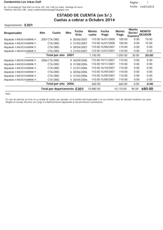 Condominio Los Inkas Golf
ESTADO DE CUENTA (en S/.)
Cuotas a cobrar a Octubre 2014
Fecha : 14/07/2015Av. Circunvalación Club Golf Los Incas 292, Urb. Golf Los Inkas, Santiago de Surco.
Teléfono 4361250, URL: www.condominiolosinkasgolf.blogspot.com
Página : 3
E301Departamento :
AñoResponsable
Fecha
Vcto.
MONTO
DEUDOR
Cuota Mes
Monto
cuota
Monto
Pago
Monto
Dscto/
Exonera
Fecha
Pago
2007CTA.ORD. 6Alquilado I-RACKCHUMINK P. , 30/06/2007 10.0016/01/2008 0.00100.00110.00
CTA.ORD. 5Alquilado I-RACKCHUMINK P. , 31/05/2007 10.0016/01/2008 0.00100.00110.00
CTA.ORD. 4Alquilado I-RACKCHUMINK P. , 30/04/2007 0.0015/08/2007 0.00110.00110.00
CTA.ORD. 3Alquilado I-RACKCHUMINK P. , 31/03/2007 0.0013/07/2007 0.00110.00110.00
20.00Total por año 2007 30.001,050.001,100.00
2006CTA.ORD. 9Alquilado I-RACKCHUMINK P. , 30/09/2006 0.0019/11/2007 0.00110.00110.00
CTA.ORD. 8Alquilado I-RACKCHUMINK P. , 31/08/2006 0.0019/11/2007 0.00110.00110.00
CTA.ORD. 7Alquilado I-RACKCHUMINK P. , 31/07/2006 0.0016/10/2007 0.00110.00110.00
CTA.ORD. 6Alquilado I-RACKCHUMINK P. , 30/06/2006 0.0015/09/2007 0.00110.00110.00
CTA.ORD. 5Alquilado I-RACKCHUMINK P. , 31/05/2006 0.0015/09/2007 0.00110.00110.00
CTA.ORD. 4Alquilado I-RACKCHUMINK P. , 30/04/2006 0.0015/08/2007 0.00110.00110.00
0.00Total por año 2006 0.00660.00660.00
Total por departamento 680.00E301
Nota:
En caso de detectar un error en su estado de cuenta, por ejemplo: en el nombre del responsable o en sus montos, favor de indicarlo mediante una carta
dirigida al Consejo Directivo con cargo a la Administración adjuntando la documentación sustentatoria.
90.0010,110.0010,880.00
 