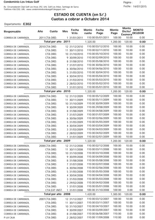 Condominio Los Inkas Golf
ESTADO DE CUENTA (en S/.)
Cuotas a cobrar a Octubre 2014
Fecha : 14/07/2015Av. Circunvalación Club Golf Los Incas 292, Urb. Golf Los Inkas, Santiago de Surco.
Teléfono 4361250, URL: www.condominiolosinkasgolf.blogspot.com
Página : 2
E302Departamento :
AñoResponsable
Fecha
Vcto.
MONTO
DEUDOR
Cuota Mes
Monto
cuota
Monto
Pago
Monto
Dscto/
Exonera
Fecha
Pago
2011CTA.ORD. 1CORREA DE CARRANZA, 31/01/2011 0.0005/01/2011 10.00100.00110.00
0.00Total por año 2011 120.001,200.001,320.00
2010CTA.ORD. 12CORREA DE CARRANZA, 31/12/2010 0.0003/12/2010 10.00100.00110.00
CTA.ORD. 11CORREA DE CARRANZA, 30/11/2010 0.0002/11/2010 10.00100.00110.00
CTA.ORD. 10CORREA DE CARRANZA, 31/10/2010 0.0005/10/2010 10.00100.00110.00
CTA.ORD. 9CORREA DE CARRANZA, 30/09/2010 0.0002/09/2010 10.00100.00110.00
CTA.ORD. 8CORREA DE CARRANZA, 31/08/2010 0.0005/08/2010 10.00100.00110.00
CTA.ORD. 7CORREA DE CARRANZA, 31/07/2010 0.0030/06/2010 10.00100.00110.00
CTA.ORD. 6CORREA DE CARRANZA, 30/06/2010 0.0004/06/2010 10.00100.00110.00
CTA.ORD. 5CORREA DE CARRANZA, 31/05/2010 0.0030/04/2010 10.00100.00110.00
CTA.ORD. 4CORREA DE CARRANZA, 30/04/2010 0.0005/04/2010 10.00100.00110.00
CTA.ORD. 3CORREA DE CARRANZA, 31/03/2010 0.0005/03/2010 10.00100.00110.00
CTA.ORD. 2CORREA DE CARRANZA, 28/02/2010 0.0005/02/2010 10.00100.00110.00
CTA.ORD. 1CORREA DE CARRANZA, 31/01/2010 0.0005/01/2010 10.00100.00110.00
0.00Total por año 2010 120.001,200.001,320.00
2009CTA.ORD. 12CORREA DE CARRANZA, 31/12/2009 0.0005/12/2009 10.00100.00110.00
CTA.ORD. 11CORREA DE CARRANZA, 30/11/2009 0.0005/11/2009 10.00100.00110.00
CTA.ORD. 10CORREA DE CARRANZA, 31/10/2009 0.0030/09/2009 10.00100.00110.00
CTA.ORD. 9CORREA DE CARRANZA, 30/09/2009 0.0029/08/2009 10.00100.00110.00
CTA.ORD. 8CORREA DE CARRANZA, 31/08/2009 0.0004/08/2009 10.00100.00110.00
CTA.ORD. 7CORREA DE CARRANZA, 31/07/2009 0.0001/07/2009 10.00100.00110.00
CTA.ORD. 6CORREA DE CARRANZA, 30/06/2009 0.0002/06/2009 10.00100.00110.00
CTA.ORD. 5CORREA DE CARRANZA, 31/05/2009 0.0005/05/2009 10.00100.00110.00
CTA.ORD. 4CORREA DE CARRANZA, 30/04/2009 0.0003/04/2009 10.00100.00110.00
CTA.ORD. 3CORREA DE CARRANZA, 31/03/2009 0.0004/03/2009 10.00100.00110.00
CTA.ORD. 2CORREA DE CARRANZA, 28/02/2009 0.0004/02/2009 10.00100.00110.00
CTA.ORD. 1CORREA DE CARRANZA, 31/01/2009 0.0002/01/2009 10.00100.00110.00
0.00Total por año 2009 120.001,200.001,320.00
2008CTA.ORD. 12CORREA DE CARRANZA, 31/12/2008 0.0002/12/2008 10.00100.00110.00
CTA.ORD. 11CORREA DE CARRANZA, 30/11/2008 0.0003/11/2008 10.00100.00110.00
CTA.ORD. 10CORREA DE CARRANZA, 31/10/2008 0.0003/10/2008 10.00100.00110.00
CTA.ORD. 9CORREA DE CARRANZA, 30/09/2008 0.0004/09/2008 10.00100.00110.00
CTA.ORD. 8CORREA DE CARRANZA, 31/08/2008 0.0005/08/2008 10.00100.00110.00
CTA.ORD. 7CORREA DE CARRANZA, 31/07/2008 0.0002/07/2008 10.00100.00110.00
CTA.ORD. 6CORREA DE CARRANZA, 30/06/2008 0.0002/06/2008 10.00100.00110.00
CTA.ORD. 5CORREA DE CARRANZA, 31/05/2008 0.0005/05/2008 10.00100.00110.00
CTA.ORD. 4CORREA DE CARRANZA, 30/04/2008 0.0004/04/2008 10.00100.00110.00
CTA.ORD. 3CORREA DE CARRANZA, 31/03/2008 0.0005/03/2008 10.00100.00110.00
CTA.ORD. 2CORREA DE CARRANZA, 29/02/2008 0.0004/02/2008 10.00100.00110.00
CTA.ORD. 1CORREA DE CARRANZA, 31/01/2008 0.0005/01/2008 10.00100.00110.00
CTA.EXT.INST. 1CORREA DE CARRANZA, 31/01/2008 0.0031/10/2008 0.00100.00100.00
0.00Total por año 2008 120.001,300.001,420.00
2007CTA.ORD. 12CORREA DE CARRANZA, 31/12/2007 0.0003/12/2007 10.00100.00110.00
CTA.ORD. 11CORREA DE CARRANZA, 30/11/2007 0.0003/11/2007 10.00100.00110.00
CTA.ORD. 10CORREA DE CARRANZA, 31/10/2007 0.0004/10/2007 10.00100.00110.00
CTA.ORD. 9CORREA DE CARRANZA, 30/09/2007 0.0003/09/2007 10.00100.00110.00
CTA.ORD. 8CORREA DE CARRANZA, 31/08/2007 0.0006/08/2007 0.00110.00110.00
CTA.ORD. 2P-LA CAJA 28/02/2007 0.0017/09/2008 0.00110.00110.00
 