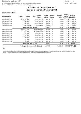 Condominio Los Inkas Golf
ESTADO DE CUENTA (en S/.)
Cuotas a cobrar a Octubre 2014
Fecha : 14/07/2015Av. Circunvalación Club Golf Los Incas 292, Urb. Golf Los Inkas, Santiago de Surco.
Teléfono 4361250, URL: www.condominiolosinkasgolf.blogspot.com
Página : 4
E302Departamento :
AñoResponsable
Fecha
Vcto.
MONTO
DEUDOR
Cuota Mes
Monto
cuota
Monto
Pago
Monto
Dscto/
Exonera
Fecha
Pago
2003CTA.ORD. 5P-DESCONOCIDO 31/05/2003 85.00/ / 0.000.0085.00
CTA.ORD. 4P-DESCONOCIDO 30/04/2003 85.00/ / 0.000.0085.00
CTA.ORD. 3P-DESCONOCIDO 31/03/2003 85.00/ / 0.000.0085.00
CTA.EXT.INTE 1P-DESCONOCIDO 31/01/2003 114.00/ / 0.000.00114.00
1,014.00Total por año 2003 0.000.001,014.00
2002CTA.ORD. 12P-DESCONOCIDO 31/12/2002 85.00/ / 0.000.0085.00
CTA.ORD. 11P-DESCONOCIDO 30/11/2002 85.00/ / 0.000.0085.00
CTA.ORD. 7P-DESCONOCIDO 31/07/2002 85.00/ / 0.000.0085.00
CTA.ORD. 6P-DESCONOCIDO 30/06/2002 85.00/ / 0.000.0085.00
CTA.ORD. 5P-DESCONOCIDO 31/05/2002 85.00/ / 0.000.0085.00
CTA.ORD. 4P-DESCONOCIDO 30/04/2002 85.00/ / 0.000.0085.00
CTA.ORD. 3P-DESCONOCIDO 31/03/2002 85.00/ / 0.000.0085.00
595.00Total por año 2002 0.000.00595.00
Total por departamento 5,189.00E302
Nota:
En caso de detectar un error en su estado de cuenta, por ejemplo: en el nombre del responsable o en sus montos, favor de indicarlo mediante una carta
dirigida al Consejo Directivo con cargo a la Administración adjuntando la documentación sustentatoria.
850.009,285.0015,324.00
 
