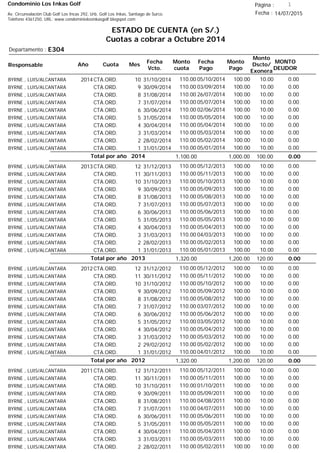 Condominio Los Inkas Golf
ESTADO DE CUENTA (en S/.)
Cuotas a cobrar a Octubre 2014
Fecha : 14/07/2015Av. Circunvalación Club Golf Los Incas 292, Urb. Golf Los Inkas, Santiago de Surco.
Teléfono 4361250, URL: www.condominiolosinkasgolf.blogspot.com
Página : 1
E304Departamento :
AñoResponsable
Fecha
Vcto.
MONTO
DEUDOR
Cuota Mes
Monto
cuota
Monto
Pago
Monto
Dscto/
Exonera
Fecha
Pago
2014CTA.ORD. 10BYRNE , LUIS/ALCANTARA 31/10/2014 0.0005/10/2014 10.00100.00110.00
CTA.ORD. 9BYRNE , LUIS/ALCANTARA 30/09/2014 0.0003/09/2014 10.00100.00110.00
CTA.ORD. 8BYRNE , LUIS/ALCANTARA 31/08/2014 0.0026/07/2014 10.00100.00110.00
CTA.ORD. 7BYRNE , LUIS/ALCANTARA 31/07/2014 0.0005/07/2014 10.00100.00110.00
CTA.ORD. 6BYRNE , LUIS/ALCANTARA 30/06/2014 0.0002/06/2014 10.00100.00110.00
CTA.ORD. 5BYRNE , LUIS/ALCANTARA 31/05/2014 0.0005/05/2014 10.00100.00110.00
CTA.ORD. 4BYRNE , LUIS/ALCANTARA 30/04/2014 0.0005/04/2014 10.00100.00110.00
CTA.ORD. 3BYRNE , LUIS/ALCANTARA 31/03/2014 0.0005/03/2014 10.00100.00110.00
CTA.ORD. 2BYRNE , LUIS/ALCANTARA 28/02/2014 0.0005/02/2014 10.00100.00110.00
CTA.ORD. 1BYRNE , LUIS/ALCANTARA 31/01/2014 0.0005/01/2014 10.00100.00110.00
0.00Total por año 2014 100.001,000.001,100.00
2013CTA.ORD. 12BYRNE , LUIS/ALCANTARA 31/12/2013 0.0005/12/2013 10.00100.00110.00
CTA.ORD. 11BYRNE , LUIS/ALCANTARA 30/11/2013 0.0005/11/2013 10.00100.00110.00
CTA.ORD. 10BYRNE , LUIS/ALCANTARA 31/10/2013 0.0005/10/2013 10.00100.00110.00
CTA.ORD. 9BYRNE , LUIS/ALCANTARA 30/09/2013 0.0005/09/2013 10.00100.00110.00
CTA.ORD. 8BYRNE , LUIS/ALCANTARA 31/08/2013 0.0005/08/2013 10.00100.00110.00
CTA.ORD. 7BYRNE , LUIS/ALCANTARA 31/07/2013 0.0005/07/2013 10.00100.00110.00
CTA.ORD. 6BYRNE , LUIS/ALCANTARA 30/06/2013 0.0005/06/2013 10.00100.00110.00
CTA.ORD. 5BYRNE , LUIS/ALCANTARA 31/05/2013 0.0005/05/2013 10.00100.00110.00
CTA.ORD. 4BYRNE , LUIS/ALCANTARA 30/04/2013 0.0005/04/2013 10.00100.00110.00
CTA.ORD. 3BYRNE , LUIS/ALCANTARA 31/03/2013 0.0004/03/2013 10.00100.00110.00
CTA.ORD. 2BYRNE , LUIS/ALCANTARA 28/02/2013 0.0005/02/2013 10.00100.00110.00
CTA.ORD. 1BYRNE , LUIS/ALCANTARA 31/01/2013 0.0005/01/2013 10.00100.00110.00
0.00Total por año 2013 120.001,200.001,320.00
2012CTA.ORD. 12BYRNE , LUIS/ALCANTARA 31/12/2012 0.0005/12/2012 10.00100.00110.00
CTA.ORD. 11BYRNE , LUIS/ALCANTARA 30/11/2012 0.0005/11/2012 10.00100.00110.00
CTA.ORD. 10BYRNE , LUIS/ALCANTARA 31/10/2012 0.0005/10/2012 10.00100.00110.00
CTA.ORD. 9BYRNE , LUIS/ALCANTARA 30/09/2012 0.0005/09/2012 10.00100.00110.00
CTA.ORD. 8BYRNE , LUIS/ALCANTARA 31/08/2012 0.0005/08/2012 10.00100.00110.00
CTA.ORD. 7BYRNE , LUIS/ALCANTARA 31/07/2012 0.0003/07/2012 10.00100.00110.00
CTA.ORD. 6BYRNE , LUIS/ALCANTARA 30/06/2012 0.0005/06/2012 10.00100.00110.00
CTA.ORD. 5BYRNE , LUIS/ALCANTARA 31/05/2012 0.0003/05/2012 10.00100.00110.00
CTA.ORD. 4BYRNE , LUIS/ALCANTARA 30/04/2012 0.0005/04/2012 10.00100.00110.00
CTA.ORD. 3BYRNE , LUIS/ALCANTARA 31/03/2012 0.0005/03/2012 10.00100.00110.00
CTA.ORD. 2BYRNE , LUIS/ALCANTARA 29/02/2012 0.0005/02/2012 10.00100.00110.00
CTA.ORD. 1BYRNE , LUIS/ALCANTARA 31/01/2012 0.0004/01/2012 10.00100.00110.00
0.00Total por año 2012 120.001,200.001,320.00
2011CTA.ORD. 12BYRNE , LUIS/ALCANTARA 31/12/2011 0.0005/12/2011 10.00100.00110.00
CTA.ORD. 11BYRNE , LUIS/ALCANTARA 30/11/2011 0.0005/11/2011 10.00100.00110.00
CTA.ORD. 10BYRNE , LUIS/ALCANTARA 31/10/2011 0.0001/10/2011 10.00100.00110.00
CTA.ORD. 9BYRNE , LUIS/ALCANTARA 30/09/2011 0.0005/09/2011 10.00100.00110.00
CTA.ORD. 8BYRNE , LUIS/ALCANTARA 31/08/2011 0.0004/08/2011 10.00100.00110.00
CTA.ORD. 7BYRNE , LUIS/ALCANTARA 31/07/2011 0.0004/07/2011 10.00100.00110.00
CTA.ORD. 6BYRNE , LUIS/ALCANTARA 30/06/2011 0.0005/06/2011 10.00100.00110.00
CTA.ORD. 5BYRNE , LUIS/ALCANTARA 31/05/2011 0.0005/05/2011 10.00100.00110.00
CTA.ORD. 4BYRNE , LUIS/ALCANTARA 30/04/2011 0.0005/04/2011 10.00100.00110.00
CTA.ORD. 3BYRNE , LUIS/ALCANTARA 31/03/2011 0.0005/03/2011 10.00100.00110.00
CTA.ORD. 2BYRNE , LUIS/ALCANTARA 28/02/2011 0.0005/02/2011 10.00100.00110.00
 