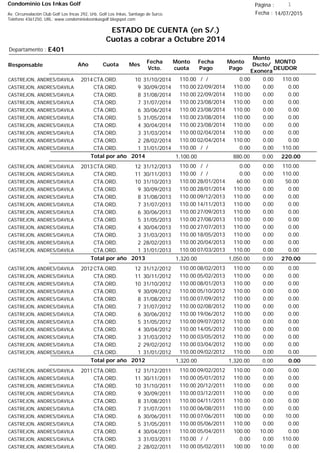 Condominio Los Inkas Golf
ESTADO DE CUENTA (en S/.)
Cuotas a cobrar a Octubre 2014
Fecha : 14/07/2015Av. Circunvalación Club Golf Los Incas 292, Urb. Golf Los Inkas, Santiago de Surco.
Teléfono 4361250, URL: www.condominiolosinkasgolf.blogspot.com
Página : 1
E401Departamento :
AñoResponsable
Fecha
Vcto.
MONTO
DEUDOR
Cuota Mes
Monto
cuota
Monto
Pago
Monto
Dscto/
Exonera
Fecha
Pago
2014CTA.ORD. 10CASTREJON, ANDRES/DAVILA 31/10/2014 110.00/ / 0.000.00110.00
CTA.ORD. 9CASTREJON, ANDRES/DAVILA 30/09/2014 0.0022/09/2014 0.00110.00110.00
CTA.ORD. 8CASTREJON, ANDRES/DAVILA 31/08/2014 0.0022/09/2014 0.00110.00110.00
CTA.ORD. 7CASTREJON, ANDRES/DAVILA 31/07/2014 0.0023/08/2014 0.00110.00110.00
CTA.ORD. 6CASTREJON, ANDRES/DAVILA 30/06/2014 0.0023/08/2014 0.00110.00110.00
CTA.ORD. 5CASTREJON, ANDRES/DAVILA 31/05/2014 0.0023/08/2014 0.00110.00110.00
CTA.ORD. 4CASTREJON, ANDRES/DAVILA 30/04/2014 0.0023/08/2014 0.00110.00110.00
CTA.ORD. 3CASTREJON, ANDRES/DAVILA 31/03/2014 0.0002/04/2014 0.00110.00110.00
CTA.ORD. 2CASTREJON, ANDRES/DAVILA 28/02/2014 0.0002/04/2014 0.00110.00110.00
CTA.ORD. 1CASTREJON, ANDRES/DAVILA 31/01/2014 110.00/ / 0.000.00110.00
220.00Total por año 2014 0.00880.001,100.00
2013CTA.ORD. 12CASTREJON, ANDRES/DAVILA 31/12/2013 110.00/ / 0.000.00110.00
CTA.ORD. 11CASTREJON, ANDRES/DAVILA 30/11/2013 110.00/ / 0.000.00110.00
CTA.ORD. 10CASTREJON, ANDRES/DAVILA 31/10/2013 50.0028/01/2014 0.0060.00110.00
CTA.ORD. 9CASTREJON, ANDRES/DAVILA 30/09/2013 0.0028/01/2014 0.00110.00110.00
CTA.ORD. 8CASTREJON, ANDRES/DAVILA 31/08/2013 0.0009/12/2013 0.00110.00110.00
CTA.ORD. 7CASTREJON, ANDRES/DAVILA 31/07/2013 0.0014/11/2013 0.00110.00110.00
CTA.ORD. 6CASTREJON, ANDRES/DAVILA 30/06/2013 0.0027/09/2013 0.00110.00110.00
CTA.ORD. 5CASTREJON, ANDRES/DAVILA 31/05/2013 0.0027/08/2013 0.00110.00110.00
CTA.ORD. 4CASTREJON, ANDRES/DAVILA 30/04/2013 0.0027/07/2013 0.00110.00110.00
CTA.ORD. 3CASTREJON, ANDRES/DAVILA 31/03/2013 0.0018/05/2013 0.00110.00110.00
CTA.ORD. 2CASTREJON, ANDRES/DAVILA 28/02/2013 0.0020/04/2013 0.00110.00110.00
CTA.ORD. 1CASTREJON, ANDRES/DAVILA 31/01/2013 0.0007/03/2013 0.00110.00110.00
270.00Total por año 2013 0.001,050.001,320.00
2012CTA.ORD. 12CASTREJON, ANDRES/DAVILA 31/12/2012 0.0008/02/2013 0.00110.00110.00
CTA.ORD. 11CASTREJON, ANDRES/DAVILA 30/11/2012 0.0005/02/2013 0.00110.00110.00
CTA.ORD. 10CASTREJON, ANDRES/DAVILA 31/10/2012 0.0008/01/2013 0.00110.00110.00
CTA.ORD. 9CASTREJON, ANDRES/DAVILA 30/09/2012 0.0005/10/2012 0.00110.00110.00
CTA.ORD. 8CASTREJON, ANDRES/DAVILA 31/08/2012 0.0007/09/2012 0.00110.00110.00
CTA.ORD. 7CASTREJON, ANDRES/DAVILA 31/07/2012 0.0002/08/2012 0.00110.00110.00
CTA.ORD. 6CASTREJON, ANDRES/DAVILA 30/06/2012 0.0019/06/2012 0.00110.00110.00
CTA.ORD. 5CASTREJON, ANDRES/DAVILA 31/05/2012 0.0009/07/2012 0.00110.00110.00
CTA.ORD. 4CASTREJON, ANDRES/DAVILA 30/04/2012 0.0014/05/2012 0.00110.00110.00
CTA.ORD. 3CASTREJON, ANDRES/DAVILA 31/03/2012 0.0003/05/2012 0.00110.00110.00
CTA.ORD. 2CASTREJON, ANDRES/DAVILA 29/02/2012 0.0003/04/2012 0.00110.00110.00
CTA.ORD. 1CASTREJON, ANDRES/DAVILA 31/01/2012 0.0009/02/2012 0.00110.00110.00
0.00Total por año 2012 0.001,320.001,320.00
2011CTA.ORD. 12CASTREJON, ANDRES/DAVILA 31/12/2011 0.0009/02/2012 0.00110.00110.00
CTA.ORD. 11CASTREJON, ANDRES/DAVILA 30/11/2011 0.0005/01/2012 0.00110.00110.00
CTA.ORD. 10CASTREJON, ANDRES/DAVILA 31/10/2011 0.0020/12/2011 0.00110.00110.00
CTA.ORD. 9CASTREJON, ANDRES/DAVILA 30/09/2011 0.0003/12/2011 0.00110.00110.00
CTA.ORD. 8CASTREJON, ANDRES/DAVILA 31/08/2011 0.0004/11/2011 0.00110.00110.00
CTA.ORD. 7CASTREJON, ANDRES/DAVILA 31/07/2011 0.0006/08/2011 0.00110.00110.00
CTA.ORD. 6CASTREJON, ANDRES/DAVILA 30/06/2011 10.0007/06/2011 0.00100.00110.00
CTA.ORD. 5CASTREJON, ANDRES/DAVILA 31/05/2011 0.0005/06/2011 0.00110.00110.00
CTA.ORD. 4CASTREJON, ANDRES/DAVILA 30/04/2011 0.0005/04/2011 10.00100.00110.00
CTA.ORD. 3CASTREJON, ANDRES/DAVILA 31/03/2011 110.00/ / 0.000.00110.00
CTA.ORD. 2CASTREJON, ANDRES/DAVILA 28/02/2011 0.0005/02/2011 10.00100.00110.00
 