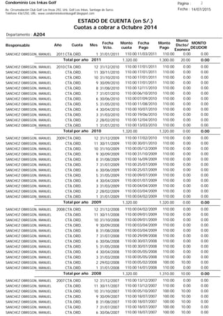 Condominio Los Inkas Golf
ESTADO DE CUENTA (en S/.)
Cuotas a cobrar a Octubre 2014
Fecha : 14/07/2015Av. Circunvalación Club Golf Los Incas 292, Urb. Golf Los Inkas, Santiago de Surco.
Teléfono 4361250, URL: www.condominiolosinkasgolf.blogspot.com
Página : 2
A204Departamento :
AñoResponsable
Fecha
Vcto.
MONTO
DEUDOR
Cuota Mes
Monto
cuota
Monto
Pago
Monto
Dscto/
Exonera
Fecha
Pago
2011CTA.ORD. 1SANCHEZ OBREGON, MANUEL 31/01/2011 0.0011/03/2011 0.00110.00110.00
0.00Total por año 2011 20.001,300.001,320.00
2010CTA.ORD. 12SANCHEZ OBREGON, MANUEL 31/12/2010 0.0017/01/2011 0.00110.00110.00
CTA.ORD. 11SANCHEZ OBREGON, MANUEL 30/11/2010 0.0017/01/2011 0.00110.00110.00
CTA.ORD. 10SANCHEZ OBREGON, MANUEL 31/10/2010 0.0017/01/2011 0.00110.00110.00
CTA.ORD. 9SANCHEZ OBREGON, MANUEL 30/09/2010 0.0017/01/2011 0.00110.00110.00
CTA.ORD. 8SANCHEZ OBREGON, MANUEL 31/08/2010 0.0012/11/2010 0.00110.00110.00
CTA.ORD. 7SANCHEZ OBREGON, MANUEL 31/07/2010 0.0006/10/2010 0.00110.00110.00
CTA.ORD. 6SANCHEZ OBREGON, MANUEL 30/06/2010 0.0007/09/2010 0.00110.00110.00
CTA.ORD. 5SANCHEZ OBREGON, MANUEL 31/05/2010 0.0011/08/2010 0.00110.00110.00
CTA.ORD. 4SANCHEZ OBREGON, MANUEL 30/04/2010 0.0010/07/2010 0.00110.00110.00
CTA.ORD. 3SANCHEZ OBREGON, MANUEL 31/03/2010 0.0019/06/2010 0.00110.00110.00
CTA.ORD. 2SANCHEZ OBREGON, MANUEL 28/02/2010 0.0012/04/2010 0.00110.00110.00
CTA.ORD. 1SANCHEZ OBREGON, MANUEL 31/01/2010 0.0013/03/2010 0.00110.00110.00
0.00Total por año 2010 0.001,320.001,320.00
2009CTA.ORD. 12SANCHEZ OBREGON, MANUEL 31/12/2009 0.0017/02/2010 0.00110.00110.00
CTA.ORD. 11SANCHEZ OBREGON, MANUEL 30/11/2009 0.0030/01/2010 0.00110.00110.00
CTA.ORD. 10SANCHEZ OBREGON, MANUEL 31/10/2009 0.0005/12/2009 0.00110.00110.00
CTA.ORD. 9SANCHEZ OBREGON, MANUEL 30/09/2009 0.0031/10/2009 0.00110.00110.00
CTA.ORD. 8SANCHEZ OBREGON, MANUEL 31/08/2009 0.0016/09/2009 0.00110.00110.00
CTA.ORD. 7SANCHEZ OBREGON, MANUEL 31/07/2009 0.0025/07/2009 0.00110.00110.00
CTA.ORD. 6SANCHEZ OBREGON, MANUEL 30/06/2009 0.0025/07/2009 0.00110.00110.00
CTA.ORD. 5SANCHEZ OBREGON, MANUEL 31/05/2009 0.0009/07/2009 0.00110.00110.00
CTA.ORD. 4SANCHEZ OBREGON, MANUEL 30/04/2009 0.0001/07/2009 0.00110.00110.00
CTA.ORD. 3SANCHEZ OBREGON, MANUEL 31/03/2009 0.0004/04/2009 0.00110.00110.00
CTA.ORD. 2SANCHEZ OBREGON, MANUEL 28/02/2009 0.0003/04/2009 0.00110.00110.00
CTA.ORD. 1SANCHEZ OBREGON, MANUEL 31/01/2009 0.0004/02/2009 0.00110.00110.00
0.00Total por año 2009 0.001,320.001,320.00
2008CTA.ORD. 12SANCHEZ OBREGON, MANUEL 31/12/2008 0.0004/02/2009 0.00110.00110.00
CTA.ORD. 11SANCHEZ OBREGON, MANUEL 30/11/2008 0.0009/01/2009 0.00110.00110.00
CTA.ORD. 10SANCHEZ OBREGON, MANUEL 31/10/2008 0.0009/01/2009 0.00110.00110.00
CTA.ORD. 9SANCHEZ OBREGON, MANUEL 30/09/2008 0.0003/04/2009 0.00110.00110.00
CTA.ORD. 8SANCHEZ OBREGON, MANUEL 31/08/2008 0.0003/04/2009 0.00110.00110.00
CTA.ORD. 7SANCHEZ OBREGON, MANUEL 31/07/2008 0.0029/09/2008 0.00110.00110.00
CTA.ORD. 6SANCHEZ OBREGON, MANUEL 30/06/2008 0.0030/07/2008 0.00110.00110.00
CTA.ORD. 5SANCHEZ OBREGON, MANUEL 31/05/2008 0.0030/07/2008 0.00110.00110.00
CTA.ORD. 4SANCHEZ OBREGON, MANUEL 30/04/2008 0.0005/05/2008 0.00110.00110.00
CTA.ORD. 3SANCHEZ OBREGON, MANUEL 31/03/2008 0.0005/05/2008 0.00110.00110.00
CTA.ORD. 2SANCHEZ OBREGON, MANUEL 29/02/2008 0.0005/02/2008 10.00100.00110.00
CTA.ORD. 1SANCHEZ OBREGON, MANUEL 31/01/2008 0.0014/01/2008 0.00110.00110.00
0.00Total por año 2008 10.001,310.001,320.00
2007CTA.ORD. 12SANCHEZ OBREGON, MANUEL 31/12/2007 0.0013/12/2007 0.00110.00110.00
CTA.ORD. 11SANCHEZ OBREGON, MANUEL 30/11/2007 0.0013/12/2007 0.00110.00110.00
CTA.ORD. 10SANCHEZ OBREGON, MANUEL 31/10/2007 0.0005/10/2007 10.00100.00110.00
CTA.ORD. 9SANCHEZ OBREGON, MANUEL 30/09/2007 0.0018/07/2007 10.00100.00110.00
CTA.ORD. 8SANCHEZ OBREGON, MANUEL 31/08/2007 0.0018/07/2007 10.00100.00110.00
CTA.ORD. 7SANCHEZ OBREGON, MANUEL 31/07/2007 0.0018/07/2007 10.00100.00110.00
CTA.ORD. 6SANCHEZ OBREGON, MANUEL 30/06/2007 0.0018/07/2007 10.00100.00110.00
 
