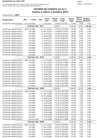 Condominio Los Inkas Golf
ESTADO DE CUENTA (en S/.)
Cuotas a cobrar a Octubre 2014
Fecha : 14/07/2015Av. Circunvalación Club Golf Los Incas 292, Urb. Golf Los Inkas, Santiago de Surco.
Teléfono 4361250, URL: www.condominiolosinkasgolf.blogspot.com
Página : 2
E401Departamento :
AñoResponsable
Fecha
Vcto.
MONTO
DEUDOR
Cuota Mes
Monto
cuota
Monto
Pago
Monto
Dscto/
Exonera
Fecha
Pago
2011CTA.ORD. 1CASTREJON, ANDRES/DAVILA 31/01/2011 0.0021/01/2011 0.00110.00110.00
120.00Total por año 2011 20.001,180.001,320.00
2010CTA.ORD. 12CASTREJON, ANDRES/DAVILA 31/12/2010 0.0021/12/2010 0.00110.00110.00
CTA.ORD. 11CASTREJON, ANDRES/DAVILA 30/11/2010 0.0005/11/2010 10.00100.00110.00
CTA.ORD. 10CASTREJON, ANDRES/DAVILA 31/10/2010 0.0004/10/2010 10.00100.00110.00
CTA.ORD. 9CASTREJON, ANDRES/DAVILA 30/09/2010 0.0002/09/2010 10.00100.00110.00
CTA.ORD. 8CASTREJON, ANDRES/DAVILA 31/08/2010 0.0012/08/2010 0.00110.00110.00
CTA.ORD. 7CASTREJON, ANDRES/DAVILA 31/07/2010 0.0005/07/2010 10.00100.00110.00
CTA.ORD. 6CASTREJON, ANDRES/DAVILA 30/06/2010 0.0003/06/2010 10.00100.00110.00
CTA.ORD. 5CASTREJON, ANDRES/DAVILA 31/05/2010 0.0005/05/2010 10.00100.00110.00
CTA.ORD. 4CASTREJON, ANDRES/DAVILA 30/04/2010 0.0005/04/2010 10.00100.00110.00
CTA.ORD. 3CASTREJON, ANDRES/DAVILA 31/03/2010 0.0005/03/2010 10.00100.00110.00
CTA.ORD. 2CASTREJON, ANDRES/DAVILA 28/02/2010 0.0005/02/2010 10.00100.00110.00
CTA.ORD. 1CASTREJON, ANDRES/DAVILA 31/01/2010 0.0021/12/2010 0.00110.00110.00
0.00Total por año 2010 90.001,230.001,320.00
2009CTA.ORD. 12CASTREJON, ANDRES/DAVILA 31/12/2009 0.0015/01/2010 0.00110.00110.00
CTA.ORD. 11CASTREJON, ANDRES/DAVILA 30/11/2009 0.0005/11/2009 10.00100.00110.00
CTA.ORD. 10CASTREJON, ANDRES/DAVILA 31/10/2009 0.0003/10/2009 10.00100.00110.00
CTA.ORD. 9CASTREJON, ANDRES/DAVILA 30/09/2009 0.0015/01/2010 0.00110.00110.00
CTA.ORD. 8CASTREJON, ANDRES/DAVILA 31/08/2009 0.0015/01/2010 0.00110.00110.00
CTA.ORD. 7CASTREJON, ANDRES/DAVILA 31/07/2009 0.0021/12/2010 0.00110.00110.00
CTA.ORD. 6CASTREJON, ANDRES/DAVILA 30/06/2009 0.0016/08/2009 0.00110.00110.00
CTA.ORD. 5CASTREJON, ANDRES/DAVILA 31/05/2009 0.0016/08/2009 0.00110.00110.00
CTA.ORD. 4CASTREJON, ANDRES/DAVILA 30/04/2009 0.0019/07/2009 0.00110.00110.00
CTA.ORD. 3CASTREJON, ANDRES/DAVILA 31/03/2009 0.0019/07/2009 0.00110.00110.00
CTA.ORD. 2CASTREJON, ANDRES/DAVILA 28/02/2009 0.0031/03/2009 0.00110.00110.00
CTA.ORD. 1CASTREJON, ANDRES/DAVILA 31/01/2009 0.0031/03/2009 0.00110.00110.00
0.00Total por año 2009 20.001,300.001,320.00
2008CTA.ORD. 12CASTREJON, ANDRES/DAVILA 31/12/2008 0.0031/03/2009 0.00110.00110.00
CTA.ORD. 11CASTREJON, ANDRES/DAVILA 30/11/2008 0.0001/02/2009 0.00110.00110.00
CTA.ORD. 10CASTREJON, ANDRES/DAVILA 31/10/2008 0.0010/11/2008 0.00110.00110.00
CTA.ORD. 9CASTREJON, ANDRES/DAVILA 30/09/2008 0.0027/10/2008 0.00110.00110.00
CTA.ORD. 8CASTREJON, ANDRES/DAVILA 31/08/2008 0.0027/10/2008 0.00110.00110.00
CTA.ORD. 7CASTREJON, ANDRES/DAVILA 31/07/2008 0.0025/09/2008 0.00110.00110.00
CTA.ORD. 6CASTREJON, ANDRES/DAVILA 30/06/2008 0.0031/07/2008 0.00110.00110.00
CTA.ORD. 5CASTREJON, ANDRES/DAVILA 31/05/2008 0.0031/07/2008 0.00110.00110.00
CTA.ORD. 4CASTREJON, ANDRES/DAVILA 30/04/2008 0.0009/06/2008 0.00110.00110.00
CTA.ORD. 3CASTREJON, ANDRES/DAVILA 31/03/2008 0.0008/03/2008 0.00110.00110.00
CTA.ORD. 2CASTREJON, ANDRES/DAVILA 29/02/2008 0.0009/02/2008 0.00110.00110.00
CTA.ORD. 1CASTREJON, ANDRES/DAVILA 31/01/2008 0.0009/02/2008 0.00110.00110.00
CTA.EXT.INST. 1CASTREJON, ANDRES/DAVILA 31/01/2008 0.0005/11/2008 0.00100.00100.00
0.00Total por año 2008 0.001,420.001,420.00
2007CTA.ORD. 12CASTREJON, ANDRES/DAVILA 31/12/2007 0.0031/03/2009 0.00110.00110.00
CTA.ORD. 11CASTREJON, ANDRES/DAVILA 30/11/2007 0.0031/03/2009 0.00110.00110.00
CTA.ORD. 10CASTREJON, ANDRES/DAVILA 31/10/2007 0.0031/03/2009 0.00110.00110.00
CTA.ORD. 9CASTREJON, ANDRES/DAVILA 30/09/2007 0.0001/09/2007 10.00100.00110.00
CTA.ORD. 8CASTREJON, ANDRES/DAVILA 31/08/2007 0.0011/08/2007 0.00110.00110.00
CTA.ORD. 7CASTREJON, ANDRES/DAVILA 31/07/2007 0.0031/01/2009 0.00110.00110.00
 