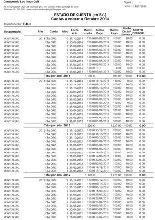 Condominio Los Inkas Golf
ESTADO DE CUENTA (en S/.)
Cuotas a cobrar a Octubre 2014
Fecha : 14/07/2015Av. Circunvalación Club Golf Los Incas 292, Urb. Golf Los Inkas, Santiago de Surco.
Teléfono 4361250, URL: www.condominiolosinkasgolf.blogspot.com
Página : 1
E403Departamento :
AñoResponsable
Fecha
Vcto.
MONTO
DEUDOR
Cuota Mes
Monto
cuota
Monto
Pago
Monto
Dscto/
Exonera
Fecha
Pago
2014CTA.ORD. 10MONTENEGRO, 31/10/2014 0.0006/08/2014 10.00100.00110.00
CTA.ORD. 9MONTENEGRO, 30/09/2014 0.0006/08/2014 10.00100.00110.00
CTA.ORD. 8MONTENEGRO, 31/08/2014 0.0005/08/2014 10.00100.00110.00
CTA.ORD. 7MONTENEGRO, 31/07/2014 0.0005/07/2014 10.00100.00110.00
CTA.ORD. 6MONTENEGRO, 30/06/2014 0.0005/06/2014 10.00100.00110.00
CTA.ORD. 5MONTENEGRO, 31/05/2014 0.0002/05/2014 10.00100.00110.00
CTA.ORD. 4MONTENEGRO, 30/04/2014 0.0003/04/2014 10.00100.00110.00
CTA.ORD. 3MONTENEGRO, 31/03/2014 0.0005/03/2014 10.00100.00110.00
CTA.ORD. 2MONTENEGRO, 28/02/2014 110.00/ / 0.000.00110.00
CTA.ORD. 1MONTENEGRO, 31/01/2014 0.0005/01/2014 10.00100.00110.00
110.00Total por año 2014 90.00900.001,100.00
2013CTA.ORD. 12MONTENEGRO, 31/12/2013 0.0011/12/2013 0.00110.00110.00
CTA.ORD. 11MONTENEGRO, 30/11/2013 0.0005/11/2013 10.00100.00110.00
CTA.ORD. 10MONTENEGRO, 31/10/2013 0.0003/10/2013 10.00100.00110.00
CTA.ORD. 9MONTENEGRO, 30/09/2013 0.0005/09/2013 10.00100.00110.00
CTA.ORD. 8MONTENEGRO, 31/08/2013 0.0005/08/2013 10.00100.00110.00
CTA.ORD. 7MONTENEGRO, 31/07/2013 0.0001/07/2013 10.00100.00110.00
CTA.ORD. 6MONTENEGRO, 30/06/2013 0.0001/07/2013 0.00110.00110.00
CTA.ORD. 5MONTENEGRO, 31/05/2013 0.0002/05/2013 10.00100.00110.00
CTA.ORD. 4MONTENEGRO, 30/04/2013 0.0001/04/2013 10.00100.00110.00
CTA.ORD. 3MONTENEGRO, 31/03/2013 0.0004/03/2013 10.00100.00110.00
CTA.ORD. 2MONTENEGRO, 28/02/2013 0.0004/02/2013 10.00100.00110.00
CTA.ORD. 1MONTENEGRO, 31/01/2013 0.0005/01/2013 10.00100.00110.00
0.00Total por año 2013 100.001,220.001,320.00
2012CTA.ORD. 12MONTENEGRO, 31/12/2012 0.0030/11/2012 10.00100.00110.00
CTA.ORD. 11MONTENEGRO, 30/11/2012 0.0031/10/2012 10.00100.00110.00
CTA.ORD. 10MONTENEGRO, 31/10/2012 0.0003/10/2012 10.00100.00110.00
CTA.ORD. 9MONTENEGRO, 30/09/2012 0.0005/09/2012 10.00100.00110.00
CTA.ORD. 8MONTENEGRO, 31/08/2012 0.0005/08/2012 10.00100.00110.00
CTA.ORD. 7MONTENEGRO, 31/07/2012 0.0004/07/2012 10.00100.00110.00
CTA.ORD. 6MONTENEGRO, 30/06/2012 0.0014/06/2012 0.00110.00110.00
CTA.ORD. 5MONTENEGRO, 31/05/2012 0.0017/05/2012 0.00110.00110.00
CTA.ORD. 4MONTENEGRO, 30/04/2012 0.0030/03/2012 10.00100.00110.00
CTA.ORD. 3MONTENEGRO, 31/03/2012 0.0002/03/2012 10.00100.00110.00
CTA.ORD. 2MONTENEGRO, 29/02/2012 0.0019/12/2011 10.00100.00110.00
CTA.ORD. 1MONTENEGRO, 31/01/2012 0.0019/12/2011 10.00100.00110.00
0.00Total por año 2012 100.001,220.001,320.00
2011CTA.ORD. 12MONTENEGRO, 31/12/2011 0.0005/12/2011 10.00100.00110.00
CTA.ORD. 11MONTENEGRO, 30/11/2011 0.0005/11/2011 10.00100.00110.00
CTA.ORD. 10MONTENEGRO, 31/10/2011 0.0005/10/2011 10.00100.00110.00
CTA.ORD. 9MONTENEGRO, 30/09/2011 0.0016/09/2011 0.00110.00110.00
CTA.ORD. 8MONTENEGRO, 31/08/2011 0.0025/07/2011 10.00100.00110.00
CTA.ORD. 7MONTENEGRO, 31/07/2011 0.0025/07/2011 0.00110.00110.00
CTA.ORD. 6MONTENEGRO, 30/06/2011 0.0025/07/2011 0.00110.00110.00
CTA.ORD. 5MONTENEGRO, 31/05/2011 0.0005/05/2011 10.00100.00110.00
CTA.ORD. 4MONTENEGRO, 30/04/2011 0.0005/04/2011 10.00100.00110.00
CTA.ORD. 3MONTENEGRO, 31/03/2011 0.0005/03/2011 10.00100.00110.00
CTA.ORD. 2MONTENEGRO, 28/02/2011 0.0015/02/2011 0.00110.00110.00
 