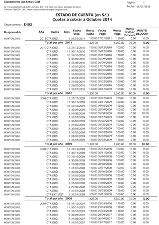 Condominio Los Inkas Golf
ESTADO DE CUENTA (en S/.)
Cuotas a cobrar a Octubre 2014
Fecha : 14/07/2015Av. Circunvalación Club Golf Los Incas 292, Urb. Golf Los Inkas, Santiago de Surco.
Teléfono 4361250, URL: www.condominiolosinkasgolf.blogspot.com
Página : 2
E403Departamento :
AñoResponsable
Fecha
Vcto.
MONTO
DEUDOR
Cuota Mes
Monto
cuota
Monto
Pago
Monto
Dscto/
Exonera
Fecha
Pago
2011CTA.ORD. 1MONTENEGRO, 31/01/2011 0.0017/01/2011 0.00110.00110.00
0.00Total por año 2011 70.001,250.001,320.00
2010CTA.ORD. 12MONTENEGRO, 31/12/2010 0.0005/12/2010 10.00100.00110.00
CTA.ORD. 11MONTENEGRO, 30/11/2010 0.0005/12/2010 0.00110.00110.00
CTA.ORD. 10MONTENEGRO, 31/10/2010 0.0005/12/2010 0.00110.00110.00
CTA.ORD. 9MONTENEGRO, 30/09/2010 0.0005/09/2010 10.00100.00110.00
CTA.ORD. 8MONTENEGRO, 31/08/2010 0.0005/09/2010 0.00110.00110.00
CTA.ORD. 7MONTENEGRO, 31/07/2010 0.0017/07/2010 0.00110.00110.00
CTA.ORD. 6MONTENEGRO, 30/06/2010 0.0020/05/2010 10.00100.00110.00
CTA.ORD. 5MONTENEGRO, 31/05/2010 0.0005/05/2010 10.00100.00110.00
CTA.ORD. 4MONTENEGRO, 30/04/2010 0.0005/04/2010 10.00100.00110.00
CTA.ORD. 3MONTENEGRO, 31/03/2010 0.0005/03/2010 10.00100.00110.00
CTA.ORD. 2MONTENEGRO, 28/02/2010 0.0004/02/2010 10.00100.00110.00
CTA.ORD. 1MONTENEGRO, 31/01/2010 0.0030/12/2009 10.00100.00110.00
0.00Total por año 2010 80.001,240.001,320.00
2009CTA.ORD. 12MONTENEGRO, 31/12/2009 0.0005/12/2009 10.00100.00110.00
CTA.ORD. 11MONTENEGRO, 30/11/2009 0.0004/11/2009 10.00100.00110.00
CTA.ORD. 10MONTENEGRO, 31/10/2009 0.0009/10/2009 0.00110.00110.00
CTA.ORD. 9MONTENEGRO, 30/09/2009 0.0005/09/2009 10.00100.00110.00
CTA.ORD. 8MONTENEGRO, 31/08/2009 30.0005/08/2009 0.0080.00110.00
CTA.ORD. 7MONTENEGRO, 31/07/2009 0.0003/07/2009 10.00100.00110.00
CTA.ORD. 6MONTENEGRO, 30/06/2009 0.0005/06/2009 10.00100.00110.00
CTA.ORD. 5MONTENEGRO, 31/05/2009 0.0005/05/2009 10.00100.00110.00
CTA.ORD. 4MONTENEGRO, 30/04/2009 0.0004/04/2009 10.00100.00110.00
CTA.ORD. 3MONTENEGRO, 31/03/2009 0.0005/03/2009 10.00100.00110.00
CTA.ORD. 2MONTENEGRO, 28/02/2009 0.0005/02/2009 10.00100.00110.00
CTA.ORD. 1MONTENEGRO, 31/01/2009 0.0005/03/2009 0.00110.00110.00
30.00Total por año 2009 90.001,200.001,320.00
2008CTA.ORD. 12MONTENEGRO, 31/12/2008 0.0005/12/2008 10.00100.00110.00
CTA.ORD. 11MONTENEGRO, 30/11/2008 0.0005/11/2008 10.00100.00110.00
CTA.ORD. 10MONTENEGRO, 31/10/2008 0.0005/10/2008 10.00100.00110.00
CTA.ORD. 9MONTENEGRO, 30/09/2008 0.0005/09/2008 10.00100.00110.00
CTA.ORD. 8MONTENEGRO, 31/08/2008 0.0020/08/2008 0.00110.00110.00
CTA.ORD. 7MONTENEGRO, 31/07/2008 0.0002/07/2008 10.00100.00110.00
CTA.ORD. 6MONTENEGRO, 30/06/2008 0.0005/06/2008 10.00100.00110.00
CTA.ORD. 5MONTENEGRO, 31/05/2008 0.0005/05/2008 10.00100.00110.00
CTA.ORD. 4MONTENEGRO, 30/04/2008 0.0001/10/2009 0.00110.00110.00
CTA.ORD. 3MONTENEGRO, 31/03/2008 0.0001/10/2009 0.00110.00110.00
CTA.ORD. 2MONTENEGRO, 29/02/2008 0.0005/03/2009 0.00110.00110.00
CTA.ORD. 1MONTENEGRO, 31/01/2008 0.0005/03/2009 0.00110.00110.00
CTA.EXT.INST. 1MONTENEGRO, 31/01/2008 0.0005/11/2008 0.00100.00100.00
0.00Total por año 2008 70.001,350.001,420.00
2007CTA.ORD. 12MONTENEGRO, 31/12/2007 0.0025/03/2008 0.00110.00110.00
CTA.ORD. 11MONTENEGRO, 30/11/2007 0.0025/03/2008 0.00110.00110.00
CTA.ORD. 10MONTENEGRO, 31/10/2007 0.0025/03/2008 0.00110.00110.00
CTA.ORD. 9MONTENEGRO, 30/09/2007 0.0020/09/2007 0.00110.00110.00
CTA.ORD. 8MONTENEGRO, 31/08/2007 0.0020/09/2007 0.00110.00110.00
CTA.ORD. 7MONTENEGRO, 31/07/2007 0.0013/07/2007 10.00100.00110.00
 