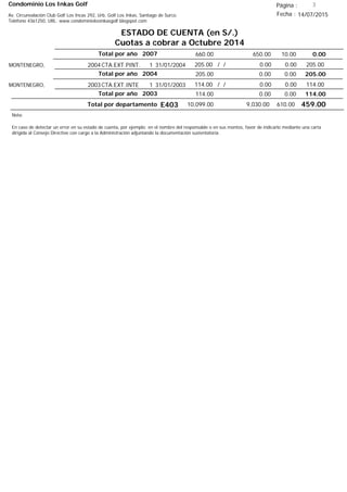 Condominio Los Inkas Golf
ESTADO DE CUENTA (en S/.)
Cuotas a cobrar a Octubre 2014
Fecha : 14/07/2015Av. Circunvalación Club Golf Los Incas 292, Urb. Golf Los Inkas, Santiago de Surco.
Teléfono 4361250, URL: www.condominiolosinkasgolf.blogspot.com
Página : 3
0.00Total por año 2007 10.00650.00660.00
2004CTA.EXT.PINT. 1MONTENEGRO, 31/01/2004 205.00/ / 0.000.00205.00
205.00Total por año 2004 0.000.00205.00
2003CTA.EXT.INTE 1MONTENEGRO, 31/01/2003 114.00/ / 0.000.00114.00
114.00Total por año 2003 0.000.00114.00
Total por departamento 459.00E403
Nota:
En caso de detectar un error en su estado de cuenta, por ejemplo: en el nombre del responsable o en sus montos, favor de indicarlo mediante una carta
dirigida al Consejo Directivo con cargo a la Administración adjuntando la documentación sustentatoria.
610.009,030.0010,099.00
 