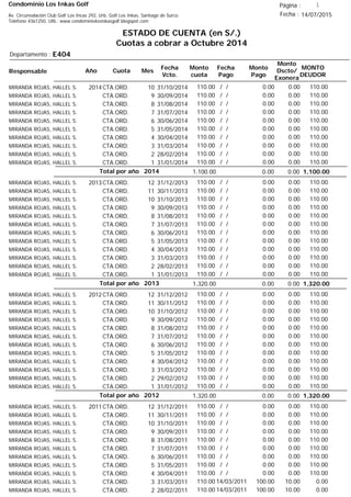Condominio Los Inkas Golf
ESTADO DE CUENTA (en S/.)
Cuotas a cobrar a Octubre 2014
Fecha : 14/07/2015Av. Circunvalación Club Golf Los Incas 292, Urb. Golf Los Inkas, Santiago de Surco.
Teléfono 4361250, URL: www.condominiolosinkasgolf.blogspot.com
Página : 1
E404Departamento :
AñoResponsable
Fecha
Vcto.
MONTO
DEUDOR
Cuota Mes
Monto
cuota
Monto
Pago
Monto
Dscto/
Exonera
Fecha
Pago
2014CTA.ORD. 10MIRANDA ROJAS, HALLEL S. 31/10/2014 110.00/ / 0.000.00110.00
CTA.ORD. 9MIRANDA ROJAS, HALLEL S. 30/09/2014 110.00/ / 0.000.00110.00
CTA.ORD. 8MIRANDA ROJAS, HALLEL S. 31/08/2014 110.00/ / 0.000.00110.00
CTA.ORD. 7MIRANDA ROJAS, HALLEL S. 31/07/2014 110.00/ / 0.000.00110.00
CTA.ORD. 6MIRANDA ROJAS, HALLEL S. 30/06/2014 110.00/ / 0.000.00110.00
CTA.ORD. 5MIRANDA ROJAS, HALLEL S. 31/05/2014 110.00/ / 0.000.00110.00
CTA.ORD. 4MIRANDA ROJAS, HALLEL S. 30/04/2014 110.00/ / 0.000.00110.00
CTA.ORD. 3MIRANDA ROJAS, HALLEL S. 31/03/2014 110.00/ / 0.000.00110.00
CTA.ORD. 2MIRANDA ROJAS, HALLEL S. 28/02/2014 110.00/ / 0.000.00110.00
CTA.ORD. 1MIRANDA ROJAS, HALLEL S. 31/01/2014 110.00/ / 0.000.00110.00
1,100.00Total por año 2014 0.000.001,100.00
2013CTA.ORD. 12MIRANDA ROJAS, HALLEL S. 31/12/2013 110.00/ / 0.000.00110.00
CTA.ORD. 11MIRANDA ROJAS, HALLEL S. 30/11/2013 110.00/ / 0.000.00110.00
CTA.ORD. 10MIRANDA ROJAS, HALLEL S. 31/10/2013 110.00/ / 0.000.00110.00
CTA.ORD. 9MIRANDA ROJAS, HALLEL S. 30/09/2013 110.00/ / 0.000.00110.00
CTA.ORD. 8MIRANDA ROJAS, HALLEL S. 31/08/2013 110.00/ / 0.000.00110.00
CTA.ORD. 7MIRANDA ROJAS, HALLEL S. 31/07/2013 110.00/ / 0.000.00110.00
CTA.ORD. 6MIRANDA ROJAS, HALLEL S. 30/06/2013 110.00/ / 0.000.00110.00
CTA.ORD. 5MIRANDA ROJAS, HALLEL S. 31/05/2013 110.00/ / 0.000.00110.00
CTA.ORD. 4MIRANDA ROJAS, HALLEL S. 30/04/2013 110.00/ / 0.000.00110.00
CTA.ORD. 3MIRANDA ROJAS, HALLEL S. 31/03/2013 110.00/ / 0.000.00110.00
CTA.ORD. 2MIRANDA ROJAS, HALLEL S. 28/02/2013 110.00/ / 0.000.00110.00
CTA.ORD. 1MIRANDA ROJAS, HALLEL S. 31/01/2013 110.00/ / 0.000.00110.00
1,320.00Total por año 2013 0.000.001,320.00
2012CTA.ORD. 12MIRANDA ROJAS, HALLEL S. 31/12/2012 110.00/ / 0.000.00110.00
CTA.ORD. 11MIRANDA ROJAS, HALLEL S. 30/11/2012 110.00/ / 0.000.00110.00
CTA.ORD. 10MIRANDA ROJAS, HALLEL S. 31/10/2012 110.00/ / 0.000.00110.00
CTA.ORD. 9MIRANDA ROJAS, HALLEL S. 30/09/2012 110.00/ / 0.000.00110.00
CTA.ORD. 8MIRANDA ROJAS, HALLEL S. 31/08/2012 110.00/ / 0.000.00110.00
CTA.ORD. 7MIRANDA ROJAS, HALLEL S. 31/07/2012 110.00/ / 0.000.00110.00
CTA.ORD. 6MIRANDA ROJAS, HALLEL S. 30/06/2012 110.00/ / 0.000.00110.00
CTA.ORD. 5MIRANDA ROJAS, HALLEL S. 31/05/2012 110.00/ / 0.000.00110.00
CTA.ORD. 4MIRANDA ROJAS, HALLEL S. 30/04/2012 110.00/ / 0.000.00110.00
CTA.ORD. 3MIRANDA ROJAS, HALLEL S. 31/03/2012 110.00/ / 0.000.00110.00
CTA.ORD. 2MIRANDA ROJAS, HALLEL S. 29/02/2012 110.00/ / 0.000.00110.00
CTA.ORD. 1MIRANDA ROJAS, HALLEL S. 31/01/2012 110.00/ / 0.000.00110.00
1,320.00Total por año 2012 0.000.001,320.00
2011CTA.ORD. 12MIRANDA ROJAS, HALLEL S. 31/12/2011 110.00/ / 0.000.00110.00
CTA.ORD. 11MIRANDA ROJAS, HALLEL S. 30/11/2011 110.00/ / 0.000.00110.00
CTA.ORD. 10MIRANDA ROJAS, HALLEL S. 31/10/2011 110.00/ / 0.000.00110.00
CTA.ORD. 9MIRANDA ROJAS, HALLEL S. 30/09/2011 110.00/ / 0.000.00110.00
CTA.ORD. 8MIRANDA ROJAS, HALLEL S. 31/08/2011 110.00/ / 0.000.00110.00
CTA.ORD. 7MIRANDA ROJAS, HALLEL S. 31/07/2011 110.00/ / 0.000.00110.00
CTA.ORD. 6MIRANDA ROJAS, HALLEL S. 30/06/2011 110.00/ / 0.000.00110.00
CTA.ORD. 5MIRANDA ROJAS, HALLEL S. 31/05/2011 110.00/ / 0.000.00110.00
CTA.ORD. 4MIRANDA ROJAS, HALLEL S. 30/04/2011 110.00/ / 0.000.00110.00
CTA.ORD. 3MIRANDA ROJAS, HALLEL S. 31/03/2011 0.0014/03/2011 10.00100.00110.00
CTA.ORD. 2MIRANDA ROJAS, HALLEL S. 28/02/2011 0.0014/03/2011 10.00100.00110.00
 