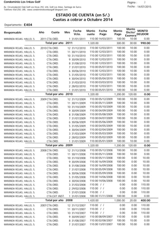 Condominio Los Inkas Golf
ESTADO DE CUENTA (en S/.)
Cuotas a cobrar a Octubre 2014
Fecha : 14/07/2015Av. Circunvalación Club Golf Los Incas 292, Urb. Golf Los Inkas, Santiago de Surco.
Teléfono 4361250, URL: www.condominiolosinkasgolf.blogspot.com
Página : 2
E404Departamento :
AñoResponsable
Fecha
Vcto.
MONTO
DEUDOR
Cuota Mes
Monto
cuota
Monto
Pago
Monto
Dscto/
Exonera
Fecha
Pago
2011CTA.ORD. 1MIRANDA ROJAS, HALLEL S. 31/01/2011 0.0014/03/2011 10.00100.00110.00
990.00Total por año 2011 30.00300.001,320.00
2010CTA.ORD. 12MIRANDA ROJAS, HALLEL S. 31/12/2010 0.0012/03/2011 10.00100.00110.00
CTA.ORD. 11MIRANDA ROJAS, HALLEL S. 30/11/2010 0.0012/03/2011 10.00100.00110.00
CTA.ORD. 10MIRANDA ROJAS, HALLEL S. 31/10/2010 0.0012/03/2011 10.00100.00110.00
CTA.ORD. 9MIRANDA ROJAS, HALLEL S. 30/09/2010 0.0012/03/2011 10.00100.00110.00
CTA.ORD. 8MIRANDA ROJAS, HALLEL S. 31/08/2010 0.0012/03/2011 10.00100.00110.00
CTA.ORD. 7MIRANDA ROJAS, HALLEL S. 31/07/2010 0.0005/07/2010 10.00100.00110.00
CTA.ORD. 6MIRANDA ROJAS, HALLEL S. 30/06/2010 0.0012/03/2011 10.00100.00110.00
CTA.ORD. 5MIRANDA ROJAS, HALLEL S. 31/05/2010 0.0012/03/2011 10.00100.00110.00
CTA.ORD. 4MIRANDA ROJAS, HALLEL S. 30/04/2010 0.0005/04/2010 10.00100.00110.00
CTA.ORD. 3MIRANDA ROJAS, HALLEL S. 31/03/2010 0.0003/03/2010 10.00100.00110.00
CTA.ORD. 2MIRANDA ROJAS, HALLEL S. 28/02/2010 0.0012/03/2011 10.00100.00110.00
CTA.ORD. 1MIRANDA ROJAS, HALLEL S. 31/01/2010 0.0005/01/2010 10.00100.00110.00
0.00Total por año 2010 120.001,200.001,320.00
2009CTA.ORD. 12MIRANDA ROJAS, HALLEL S. 31/12/2009 0.0005/12/2009 10.00100.00110.00
CTA.ORD. 11MIRANDA ROJAS, HALLEL S. 30/11/2009 0.0005/11/2009 10.00100.00110.00
CTA.ORD. 10MIRANDA ROJAS, HALLEL S. 31/10/2009 0.0005/10/2009 10.00100.00110.00
CTA.ORD. 9MIRANDA ROJAS, HALLEL S. 30/09/2009 0.0004/09/2009 10.00100.00110.00
CTA.ORD. 8MIRANDA ROJAS, HALLEL S. 31/08/2009 0.0005/08/2009 10.00100.00110.00
CTA.ORD. 7MIRANDA ROJAS, HALLEL S. 31/07/2009 0.0004/07/2009 10.00100.00110.00
CTA.ORD. 6MIRANDA ROJAS, HALLEL S. 30/06/2009 0.0005/06/2009 10.00100.00110.00
CTA.ORD. 5MIRANDA ROJAS, HALLEL S. 31/05/2009 0.0004/05/2009 10.00100.00110.00
CTA.ORD. 4MIRANDA ROJAS, HALLEL S. 30/04/2009 0.0002/04/2009 10.00100.00110.00
CTA.ORD. 3MIRANDA ROJAS, HALLEL S. 31/03/2009 0.0005/03/2009 10.00100.00110.00
CTA.ORD. 2MIRANDA ROJAS, HALLEL S. 28/02/2009 0.0005/02/2009 10.00100.00110.00
CTA.ORD. 1MIRANDA ROJAS, HALLEL S. 31/01/2009 0.0005/01/2009 10.00100.00110.00
0.00Total por año 2009 120.001,200.001,320.00
2008CTA.ORD. 12MIRANDA ROJAS, HALLEL S. 31/12/2008 0.0005/12/2008 10.00100.00110.00
CTA.ORD. 11MIRANDA ROJAS, HALLEL S. 30/11/2008 0.0005/11/2008 10.00100.00110.00
CTA.ORD. 10MIRANDA ROJAS, HALLEL S. 31/10/2008 10.0005/11/2008 0.00100.00110.00
CTA.ORD. 9MIRANDA ROJAS, HALLEL S. 30/09/2008 10.0016/09/2008 0.00100.00110.00
CTA.ORD. 8MIRANDA ROJAS, HALLEL S. 31/08/2008 10.0016/09/2008 0.00100.00110.00
CTA.ORD. 7MIRANDA ROJAS, HALLEL S. 31/07/2008 10.0005/09/2008 0.00100.00110.00
CTA.ORD. 6MIRANDA ROJAS, HALLEL S. 30/06/2008 10.0005/09/2008 0.00100.00110.00
CTA.ORD. 5MIRANDA ROJAS, HALLEL S. 31/05/2008 10.0014/06/2008 0.00100.00110.00
CTA.ORD. 4MIRANDA ROJAS, HALLEL S. 30/04/2008 10.0014/06/2008 0.00100.00110.00
CTA.ORD. 3MIRANDA ROJAS, HALLEL S. 31/03/2008 110.00/ / 0.000.00110.00
CTA.ORD. 2MIRANDA ROJAS, HALLEL S. 29/02/2008 110.00/ / 0.000.00110.00
CTA.ORD. 1MIRANDA ROJAS, HALLEL S. 31/01/2008 110.00/ / 0.000.00110.00
CTA.EXT.INST. 1MIRANDA ROJAS, HALLEL S. 31/01/2008 0.0011/11/2008 0.00100.00100.00
400.00Total por año 2008 20.001,000.001,420.00
2007CTA.ORD. 12MIRANDA ROJAS, HALLEL S. 31/12/2007 110.00/ / 0.000.00110.00
CTA.ORD. 11MIRANDA ROJAS, HALLEL S. 30/11/2007 110.00/ / 0.000.00110.00
CTA.ORD. 10MIRANDA ROJAS, HALLEL S. 31/10/2007 110.00/ / 0.000.00110.00
CTA.ORD. 9MIRANDA ROJAS, HALLEL S. 30/09/2007 0.0008/09/2007 0.00110.00110.00
CTA.ORD. 8MIRANDA ROJAS, HALLEL S. 31/08/2007 0.0002/08/2007 10.00100.00110.00
CTA.ORD. 7MIRANDA ROJAS, HALLEL S. 31/07/2007 0.0013/07/2007 10.00100.00110.00
 