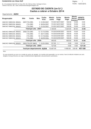 Condominio Los Inkas Golf
ESTADO DE CUENTA (en S/.)
Cuotas a cobrar a Octubre 2014
Fecha : 14/07/2015Av. Circunvalación Club Golf Los Incas 292, Urb. Golf Los Inkas, Santiago de Surco.
Teléfono 4361250, URL: www.condominiolosinkasgolf.blogspot.com
Página : 3
A204Departamento :
AñoResponsable
Fecha
Vcto.
MONTO
DEUDOR
Cuota Mes
Monto
cuota
Monto
Pago
Monto
Dscto/
Exonera
Fecha
Pago
2007CTA.ORD. 5SANCHEZ OBREGON, MANUEL 31/05/2007 0.0018/07/2007 10.00100.00110.00
CTA.ORD. 4SANCHEZ OBREGON, MANUEL 30/04/2007 0.0018/07/2007 10.00100.00110.00
CTA.ORD. 3SANCHEZ OBREGON, MANUEL 31/03/2007 0.0018/07/2007 10.00100.00110.00
0.00Total por año 2007 80.001,020.001,100.00
2006CTA.ORD. 12SANCHEZ OBREGON, MANUEL 31/12/2006 0.0004/09/2007 10.00100.00110.00
CTA.ORD. 11SANCHEZ OBREGON, MANUEL 30/11/2006 0.0004/09/2007 10.00100.00110.00
CTA.ORD. 10SANCHEZ OBREGON, MANUEL 31/10/2006 0.0004/09/2007 10.00100.00110.00
CTA.ORD. 9SANCHEZ OBREGON, MANUEL 30/09/2006 0.0004/09/2007 10.00100.00110.00
0.00Total por año 2006 40.00400.00440.00
2003CTA,EXT.ANEX 1SANCHEZ OBREGON, MANUEL 31/01/2003 127.00/ / 0.000.00127.00
127.00Total por año 2003 0.000.00127.00
Total por departamento 457.00A204
Nota:
En caso de detectar un error en su estado de cuenta, por ejemplo: en el nombre del responsable o en sus montos, favor de indicarlo mediante una carta
dirigida al Consejo Directivo con cargo a la Administración adjuntando la documentación sustentatoria.
330.009,900.0010,687.00
 
