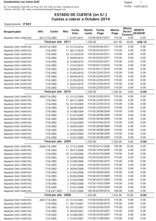 Condominio Los Inkas Golf
ESTADO DE CUENTA (en S/.)
Cuotas a cobrar a Octubre 2014
Fecha : 14/07/2015Av. Circunvalación Club Golf Los Incas 292, Urb. Golf Los Inkas, Santiago de Surco.
Teléfono 4361250, URL: www.condominiolosinkasgolf.blogspot.com
Página : 2
F101Departamento :
AñoResponsable
Fecha
Vcto.
MONTO
DEUDOR
Cuota Mes
Monto
cuota
Monto
Pago
Monto
Dscto/
Exonera
Fecha
Pago
2011CTA.ORD. 1Alquilado DIAZ HURATDO, 31/01/2011 0.0004/07/2011 0.00110.00110.00
628.10Total por año 2011 40.00651.901,320.00
2010CTA.ORD. 12Alquilado DIAZ HURATDO, 31/12/2010 0.0005/06/2011 0.00110.00110.00
CTA.ORD. 11Alquilado DIAZ HURATDO, 30/11/2010 0.0005/05/2011 0.00110.00110.00
CTA.ORD. 10Alquilado DIAZ HURATDO, 31/10/2010 0.0005/04/2011 0.00110.00110.00
CTA.ORD. 9Alquilado DIAZ HURATDO, 30/09/2010 0.0005/03/2011 0.00110.00110.00
CTA.ORD. 8Alquilado DIAZ HURATDO, 31/08/2010 0.0004/02/2011 0.00110.00110.00
CTA.ORD. 7Alquilado DIAZ HURATDO, 31/07/2010 0.0005/12/2010 0.00110.00110.00
CTA.ORD. 6Alquilado DIAZ HURATDO, 30/06/2010 0.0005/11/2010 0.00110.00110.00
CTA.ORD. 5Alquilado DIAZ HURATDO, 31/05/2010 0.0022/05/2010 0.00110.00110.00
CTA.ORD. 4Alquilado DIAZ HURATDO, 30/04/2010 0.0022/05/2010 0.00110.00110.00
CTA.ORD. 3Alquilado DIAZ HURATDO, 31/03/2010 0.0022/05/2010 0.00110.00110.00
CTA.ORD. 2Alquilado DIAZ HURATDO, 28/02/2010 0.0022/05/2010 0.00110.00110.00
CTA.ORD. 1Alquilado DIAZ HURATDO, 31/01/2010 0.0022/05/2010 0.00110.00110.00
0.00Total por año 2010 0.001,320.001,320.00
2009CTA.ORD. 12Alquilado DIAZ HURATDO, 31/12/2009 0.0022/05/2010 0.00110.00110.00
CTA.ORD. 11Alquilado DIAZ HURATDO, 30/11/2009 0.0022/05/2010 0.00110.00110.00
CTA.ORD. 10Alquilado DIAZ HURATDO, 31/10/2009 0.0022/05/2010 0.00110.00110.00
CTA.ORD. 9Alquilado DIAZ HURATDO, 30/09/2009 0.0022/05/2010 0.00110.00110.00
CTA.ORD. 8Alquilado DIAZ HURATDO, 31/08/2009 0.0028/08/2009 0.00110.00110.00
CTA.ORD. 7Alquilado DIAZ HURATDO, 31/07/2009 0.0028/08/2009 0.00110.00110.00
CTA.ORD. 6Alquilado DIAZ HURATDO, 30/06/2009 0.0028/08/2009 0.00110.00110.00
CTA.ORD. 5Alquilado DIAZ HURATDO, 31/05/2009 0.0003/06/2010 0.00110.00110.00
CTA.ORD. 4Alquilado DIAZ HURATDO, 30/04/2009 0.0028/08/2009 0.00110.00110.00
CTA.ORD. 3Alquilado DIAZ HURATDO, 31/03/2009 0.0028/08/2009 0.00110.00110.00
CTA.ORD. 2Alquilado DIAZ HURATDO, 28/02/2009 0.0028/08/2009 0.00110.00110.00
CTA.ORD. 1Alquilado DIAZ HURATDO, 31/01/2009 0.0028/08/2009 0.00110.00110.00
0.00Total por año 2009 0.001,320.001,320.00
2008CTA.ORD. 12Alquilado DIAZ HURATDO, 31/12/2008 0.0002/12/2008 10.00100.00110.00
CTA.ORD. 11Alquilado DIAZ HURATDO, 30/11/2008 0.0014/03/2009 0.00110.00110.00
CTA.ORD. 10Alquilado DIAZ HURATDO, 31/10/2008 0.0003/10/2009 0.00110.00110.00
CTA.ORD. 9Alquilado DIAZ HURATDO, 30/09/2008 0.0003/06/2010 0.00110.00110.00
CTA.ORD. 8Alquilado DIAZ HURATDO, 31/08/2008 0.0003/06/2010 0.00110.00110.00
CTA.ORD. 7Alquilado DIAZ HURATDO, 31/07/2008 0.0005/10/2010 0.00110.00110.00
CTA.ORD. 6Alquilado DIAZ HURATDO, 30/06/2008 0.0005/10/2010 0.00110.00110.00
CTA.ORD. 5Alquilado DIAZ HURATDO, 31/05/2008 0.0028/08/2009 0.00110.00110.00
CTA.ORD. 4Alquilado DIAZ HURATDO, 30/04/2008 0.0003/10/2009 0.00110.00110.00
CTA.ORD. 3Alquilado DIAZ HURATDO, 31/03/2008 0.0003/07/2009 0.00110.00110.00
CTA.ORD. 2Alquilado DIAZ HURATDO, 29/02/2008 0.0014/03/2009 0.00110.00110.00
CTA.ORD. 1Alquilado DIAZ HURATDO, 31/01/2008 0.0014/03/2009 0.00110.00110.00
CTA.EXT.INST. 1Alquilado DIAZ HURATDO, 31/01/2008 0.0005/09/2010 0.00100.00100.00
0.00Total por año 2008 10.001,410.001,420.00
2007CTA.ORD. 12Alquilado DIAZ HURATDO, 31/12/2007 0.0003/06/2010 0.00110.00110.00
CTA.ORD. 11Alquilado DIAZ HURATDO, 30/11/2007 0.0003/06/2010 0.00110.00110.00
CTA.ORD. 10Alquilado DIAZ HURATDO, 31/10/2007 0.0003/06/2010 0.00110.00110.00
CTA.ORD. 9Alquilado DIAZ HURATDO, 30/09/2007 0.0026/09/2007 0.00110.00110.00
CTA.ORD. 8Alquilado DIAZ HURATDO, 31/08/2007 0.0003/09/2007 0.00110.00110.00
CTA.ORD. 7Alquilado DIAZ HURATDO, 31/07/2007 0.0031/08/2007 0.00110.00110.00
 
