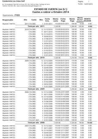 Condominio Los Inkas Golf
ESTADO DE CUENTA (en S/.)
Cuotas a cobrar a Octubre 2014
Fecha : 14/07/2015Av. Circunvalación Club Golf Los Incas 292, Urb. Golf Los Inkas, Santiago de Surco.
Teléfono 4361250, URL: www.condominiolosinkasgolf.blogspot.com
Página : 2
F103Departamento :
AñoResponsable
Fecha
Vcto.
MONTO
DEUDOR
Cuota Mes
Monto
cuota
Monto
Pago
Monto
Dscto/
Exonera
Fecha
Pago
2011CTA.ORD. 1Alquilado I-MATEO, 31/01/2011 0.0005/01/2011 10.00100.00110.00
0.00Total por año 2011 120.001,200.001,320.00
2010CTA.ORD. 12Alquilado I-MATEO, 31/12/2010 0.0005/02/2010 10.00100.00110.00
CTA.ORD. 11Alquilado I-MATEO, 30/11/2010 0.0005/02/2010 10.00100.00110.00
CTA.ORD. 10Alquilado I-MATEO, 31/10/2010 0.0005/02/2010 10.00100.00110.00
CTA.ORD. 9Alquilado I-MATEO, 30/09/2010 0.0005/02/2010 10.00100.00110.00
CTA.ORD. 8Alquilado I-MATEO, 31/08/2010 0.0005/02/2010 10.00100.00110.00
CTA.ORD. 7Alquilado I-MATEO, 31/07/2010 0.0005/02/2010 10.00100.00110.00
CTA.ORD. 6Alquilado I-MATEO, 30/06/2010 0.0005/02/2010 10.00100.00110.00
CTA.ORD. 5Alquilado I-MATEO, 31/05/2010 0.0005/02/2010 10.00100.00110.00
CTA.ORD. 4Alquilado I-MATEO, 30/04/2010 0.0005/02/2010 10.00100.00110.00
CTA.ORD. 3Alquilado I-MATEO, 31/03/2010 0.0005/02/2010 10.00100.00110.00
CTA.ORD. 2Alquilado I-MATEO, 28/02/2010 0.0005/02/2010 10.00100.00110.00
CTA.ORD. 1Alquilado I-MATEO, 31/01/2010 0.0030/01/2010 0.00110.00110.00
0.00Total por año 2010 110.001,210.001,320.00
2009CTA.ORD. 12Alquilado I-MATEO, 31/12/2009 0.0005/01/2010 0.00110.00110.00
CTA.ORD. 11Alquilado I-MATEO, 30/11/2009 0.0005/01/2010 0.00110.00110.00
CTA.ORD. 10Alquilado I-MATEO, 31/10/2009 0.0004/02/2010 0.00110.00110.00
CTA.ORD. 9Alquilado I-MATEO, 30/09/2009 0.0005/11/2009 0.00110.00110.00
CTA.ORD. 8Alquilado I-MATEO, 31/08/2009 0.0005/08/2009 10.00100.00110.00
CTA.ORD. 7Alquilado I-MATEO, 31/07/2009 0.0022/09/2009 0.00110.00110.00
CTA.ORD. 6Alquilado I-MATEO, 30/06/2009 0.0004/07/2009 0.00110.00110.00
CTA.ORD. 5Alquilado I-MATEO, 31/05/2009 0.0005/06/2009 0.00110.00110.00
CTA.ORD. 4Alquilado I-MATEO, 30/04/2009 0.0007/05/2009 0.00110.00110.00
CTA.ORD. 3Alquilado I-MATEO, 31/03/2009 0.0005/03/2009 10.00100.00110.00
CTA.ORD. 2Alquilado I-MATEO, 28/02/2009 0.0005/02/2009 10.00100.00110.00
CTA.ORD. 1Alquilado I-MATEO, 31/01/2009 0.0022/01/2009 0.00110.00110.00
0.00Total por año 2009 30.001,290.001,320.00
2008CTA.ORD. 12Alquilado I-MATEO, 31/12/2008 0.0022/01/2009 0.00110.00110.00
CTA.ORD. 11Alquilado I-MATEO, 30/11/2008 10.0029/11/2008 0.00100.00110.00
CTA.ORD. 10Alquilado I-MATEO, 31/10/2008 0.0001/10/2008 10.00100.00110.00
CTA.ORD. 9Alquilado I-MATEO, 30/09/2008 0.0004/09/2008 10.00100.00110.00
CTA.ORD. 8Alquilado I-MATEO, 31/08/2008 0.0005/08/2008 10.00100.00110.00
CTA.ORD. 7Alquilado I-MATEO, 31/07/2008 0.0005/07/2008 10.00100.00110.00
CTA.ORD. 6Alquilado I-MATEO, 30/06/2008 0.0005/06/2008 10.00100.00110.00
CTA.ORD. 5Alquilado I-MATEO, 31/05/2008 0.0002/05/2008 10.00100.00110.00
CTA.ORD. 4Alquilado I-MATEO, 30/04/2008 0.0005/04/2008 10.00100.00110.00
CTA.ORD. 3Alquilado I-MATEO, 31/03/2008 0.0005/03/2008 10.00100.00110.00
CTA.ORD. 2Alquilado I-MATEO, 29/02/2008 0.0001/02/2008 10.00100.00110.00
CTA.ORD. 1Alquilado I-MATEO, 31/01/2008 0.0022/01/2008 0.00110.00110.00
CTA.EXT.INST. 1Alquilado I-MATEO, 31/01/2008 0.0006/11/2008 0.00100.00100.00
10.00Total por año 2008 90.001,320.001,420.00
2007CTA.ORD. 12Alquilado I-MATEO, 31/12/2007 0.0011/12/2007 0.00110.00110.00
CTA.ORD. 11Alquilado I-MATEO, 30/11/2007 0.0011/12/2007 0.00110.00110.00
CTA.ORD. 10Alquilado I-MATEO, 31/10/2007 0.0012/11/2007 0.00110.00110.00
CTA.ORD. 9Alquilado I-MATEO, 30/09/2007 0.0012/11/2007 0.00110.00110.00
CTA.ORD. 8Alquilado I-MATEO, 31/08/2007 0.0013/08/2007 0.00110.00110.00
CTA.ORD. 7Alquilado I-MATEO, 31/07/2007 0.0013/07/2007 10.00100.00110.00
 