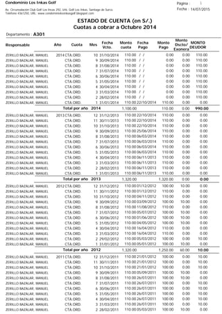 Condominio Los Inkas Golf
ESTADO DE CUENTA (en S/.)
Cuotas a cobrar a Octubre 2014
Fecha : 14/07/2015Av. Circunvalación Club Golf Los Incas 292, Urb. Golf Los Inkas, Santiago de Surco.
Teléfono 4361250, URL: www.condominiolosinkasgolf.blogspot.com
Página : 1
A301Departamento :
AñoResponsable
Fecha
Vcto.
MONTO
DEUDOR
Cuota Mes
Monto
cuota
Monto
Pago
Monto
Dscto/
Exonera
Fecha
Pago
2014CTA.ORD. 10ZERILLO BAZALAR, MANUEL 31/10/2014 110.00/ / 0.000.00110.00
CTA.ORD. 9ZERILLO BAZALAR, MANUEL 30/09/2014 110.00/ / 0.000.00110.00
CTA.ORD. 8ZERILLO BAZALAR, MANUEL 31/08/2014 110.00/ / 0.000.00110.00
CTA.ORD. 7ZERILLO BAZALAR, MANUEL 31/07/2014 110.00/ / 0.000.00110.00
CTA.ORD. 6ZERILLO BAZALAR, MANUEL 30/06/2014 110.00/ / 0.000.00110.00
CTA.ORD. 5ZERILLO BAZALAR, MANUEL 31/05/2014 110.00/ / 0.000.00110.00
CTA.ORD. 4ZERILLO BAZALAR, MANUEL 30/04/2014 110.00/ / 0.000.00110.00
CTA.ORD. 3ZERILLO BAZALAR, MANUEL 31/03/2014 110.00/ / 0.000.00110.00
CTA.ORD. 2ZERILLO BAZALAR, MANUEL 28/02/2014 110.00/ / 0.000.00110.00
CTA.ORD. 1ZERILLO BAZALAR, MANUEL 31/01/2014 0.0022/10/2014 0.00110.00110.00
990.00Total por año 2014 0.00110.001,100.00
2013CTA.ORD. 12ZERILLO BAZALAR, MANUEL 31/12/2013 0.0022/10/2014 0.00110.00110.00
CTA.ORD. 11ZERILLO BAZALAR, MANUEL 30/11/2013 0.0022/10/2014 0.00110.00110.00
CTA.ORD. 10ZERILLO BAZALAR, MANUEL 31/10/2013 0.0022/10/2014 0.00110.00110.00
CTA.ORD. 9ZERILLO BAZALAR, MANUEL 30/09/2013 0.0025/06/2014 0.00110.00110.00
CTA.ORD. 8ZERILLO BAZALAR, MANUEL 31/08/2013 0.0006/03/2014 0.00110.00110.00
CTA.ORD. 7ZERILLO BAZALAR, MANUEL 31/07/2013 0.0006/03/2014 0.00110.00110.00
CTA.ORD. 6ZERILLO BAZALAR, MANUEL 30/06/2013 0.0006/03/2014 0.00110.00110.00
CTA.ORD. 5ZERILLO BAZALAR, MANUEL 31/05/2013 0.0006/03/2014 0.00110.00110.00
CTA.ORD. 4ZERILLO BAZALAR, MANUEL 30/04/2013 0.0006/11/2013 0.00110.00110.00
CTA.ORD. 3ZERILLO BAZALAR, MANUEL 31/03/2013 0.0006/11/2013 0.00110.00110.00
CTA.ORD. 2ZERILLO BAZALAR, MANUEL 28/02/2013 0.0006/11/2013 0.00110.00110.00
CTA.ORD. 1ZERILLO BAZALAR, MANUEL 31/01/2013 0.0006/11/2013 0.00110.00110.00
0.00Total por año 2013 0.001,320.001,320.00
2012CTA.ORD. 12ZERILLO BAZALAR, MANUEL 31/12/2012 0.0001/12/2012 10.00100.00110.00
CTA.ORD. 11ZERILLO BAZALAR, MANUEL 30/11/2012 0.0001/12/2012 0.00110.00110.00
CTA.ORD. 10ZERILLO BAZALAR, MANUEL 31/10/2012 0.0004/11/2012 0.00110.00110.00
CTA.ORD. 9ZERILLO BAZALAR, MANUEL 30/09/2012 0.0003/09/2012 10.00100.00110.00
CTA.ORD. 8ZERILLO BAZALAR, MANUEL 31/08/2012 0.0011/08/2012 0.00110.00110.00
CTA.ORD. 7ZERILLO BAZALAR, MANUEL 31/07/2012 0.0005/07/2012 10.00100.00110.00
CTA.ORD. 6ZERILLO BAZALAR, MANUEL 30/06/2012 0.0001/06/2012 10.00100.00110.00
CTA.ORD. 5ZERILLO BAZALAR, MANUEL 31/05/2012 0.0004/05/2012 10.00100.00110.00
CTA.ORD. 4ZERILLO BAZALAR, MANUEL 30/04/2012 0.0016/04/2012 0.00110.00110.00
CTA.ORD. 3ZERILLO BAZALAR, MANUEL 31/03/2012 0.0016/04/2012 0.00110.00110.00
CTA.ORD. 2ZERILLO BAZALAR, MANUEL 29/02/2012 10.0005/03/2012 0.00100.00110.00
CTA.ORD. 1ZERILLO BAZALAR, MANUEL 31/01/2012 0.0005/01/2012 10.00100.00110.00
10.00Total por año 2012 60.001,250.001,320.00
2011CTA.ORD. 12ZERILLO BAZALAR, MANUEL 31/12/2011 10.0021/01/2012 0.00100.00110.00
CTA.ORD. 11ZERILLO BAZALAR, MANUEL 30/11/2011 10.0021/01/2012 0.00100.00110.00
CTA.ORD. 10ZERILLO BAZALAR, MANUEL 31/10/2011 10.0021/01/2012 0.00100.00110.00
CTA.ORD. 9ZERILLO BAZALAR, MANUEL 30/09/2011 0.0005/09/2011 10.00100.00110.00
CTA.ORD. 8ZERILLO BAZALAR, MANUEL 31/08/2011 0.0026/07/2011 10.00100.00110.00
CTA.ORD. 7ZERILLO BAZALAR, MANUEL 31/07/2011 10.0026/07/2011 0.00100.00110.00
CTA.ORD. 6ZERILLO BAZALAR, MANUEL 30/06/2011 10.0026/07/2011 0.00100.00110.00
CTA.ORD. 5ZERILLO BAZALAR, MANUEL 31/05/2011 10.0026/07/2011 0.00100.00110.00
CTA.ORD. 4ZERILLO BAZALAR, MANUEL 30/04/2011 10.0026/07/2011 0.00100.00110.00
CTA.ORD. 3ZERILLO BAZALAR, MANUEL 31/03/2011 10.0026/07/2011 0.00100.00110.00
CTA.ORD. 2ZERILLO BAZALAR, MANUEL 28/02/2011 0.0005/03/2011 10.00100.00110.00
 