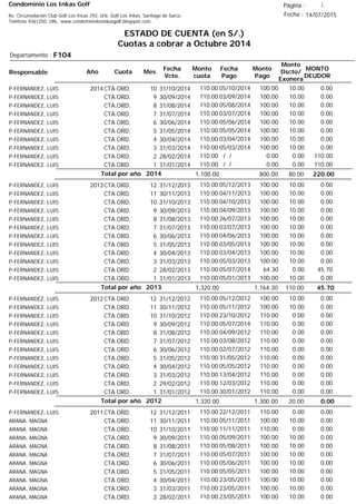 Condominio Los Inkas Golf
ESTADO DE CUENTA (en S/.)
Cuotas a cobrar a Octubre 2014
Fecha : 14/07/2015Av. Circunvalación Club Golf Los Incas 292, Urb. Golf Los Inkas, Santiago de Surco.
Teléfono 4361250, URL: www.condominiolosinkasgolf.blogspot.com
Página : 1
F104Departamento :
AñoResponsable
Fecha
Vcto.
MONTO
DEUDOR
Cuota Mes
Monto
cuota
Monto
Pago
Monto
Dscto/
Exonera
Fecha
Pago
2014CTA.ORD. 10P-FERNANDEZ, LUIS 31/10/2014 0.0005/10/2014 10.00100.00110.00
CTA.ORD. 9P-FERNANDEZ, LUIS 30/09/2014 0.0003/09/2014 10.00100.00110.00
CTA.ORD. 8P-FERNANDEZ, LUIS 31/08/2014 0.0005/08/2014 10.00100.00110.00
CTA.ORD. 7P-FERNANDEZ, LUIS 31/07/2014 0.0003/07/2014 10.00100.00110.00
CTA.ORD. 6P-FERNANDEZ, LUIS 30/06/2014 0.0005/06/2014 10.00100.00110.00
CTA.ORD. 5P-FERNANDEZ, LUIS 31/05/2014 0.0005/05/2014 10.00100.00110.00
CTA.ORD. 4P-FERNANDEZ, LUIS 30/04/2014 0.0003/04/2014 10.00100.00110.00
CTA.ORD. 3P-FERNANDEZ, LUIS 31/03/2014 0.0005/03/2014 10.00100.00110.00
CTA.ORD. 2P-FERNANDEZ, LUIS 28/02/2014 110.00/ / 0.000.00110.00
CTA.ORD. 1P-FERNANDEZ, LUIS 31/01/2014 110.00/ / 0.000.00110.00
220.00Total por año 2014 80.00800.001,100.00
2013CTA.ORD. 12P-FERNANDEZ, LUIS 31/12/2013 0.0005/12/2013 10.00100.00110.00
CTA.ORD. 11P-FERNANDEZ, LUIS 30/11/2013 0.0004/11/2013 10.00100.00110.00
CTA.ORD. 10P-FERNANDEZ, LUIS 31/10/2013 0.0004/10/2013 10.00100.00110.00
CTA.ORD. 9P-FERNANDEZ, LUIS 30/09/2013 0.0004/09/2013 10.00100.00110.00
CTA.ORD. 8P-FERNANDEZ, LUIS 31/08/2013 0.0026/07/2013 10.00100.00110.00
CTA.ORD. 7P-FERNANDEZ, LUIS 31/07/2013 0.0003/07/2013 10.00100.00110.00
CTA.ORD. 6P-FERNANDEZ, LUIS 30/06/2013 0.0004/06/2013 10.00100.00110.00
CTA.ORD. 5P-FERNANDEZ, LUIS 31/05/2013 0.0003/05/2013 10.00100.00110.00
CTA.ORD. 4P-FERNANDEZ, LUIS 30/04/2013 0.0003/04/2013 10.00100.00110.00
CTA.ORD. 3P-FERNANDEZ, LUIS 31/03/2013 0.0005/03/2013 10.00100.00110.00
CTA.ORD. 2P-FERNANDEZ, LUIS 28/02/2013 45.7005/07/2014 0.0064.30110.00
CTA.ORD. 1P-FERNANDEZ, LUIS 31/01/2013 0.0005/01/2013 10.00100.00110.00
45.70Total por año 2013 110.001,164.301,320.00
2012CTA.ORD. 12P-FERNANDEZ, LUIS 31/12/2012 0.0005/12/2012 10.00100.00110.00
CTA.ORD. 11P-FERNANDEZ, LUIS 30/11/2012 0.0005/11/2012 10.00100.00110.00
CTA.ORD. 10P-FERNANDEZ, LUIS 31/10/2012 0.0023/10/2012 0.00110.00110.00
CTA.ORD. 9P-FERNANDEZ, LUIS 30/09/2012 0.0005/07/2014 0.00110.00110.00
CTA.ORD. 8P-FERNANDEZ, LUIS 31/08/2012 0.0004/09/2012 0.00110.00110.00
CTA.ORD. 7P-FERNANDEZ, LUIS 31/07/2012 0.0003/08/2012 0.00110.00110.00
CTA.ORD. 6P-FERNANDEZ, LUIS 30/06/2012 0.0002/07/2012 0.00110.00110.00
CTA.ORD. 5P-FERNANDEZ, LUIS 31/05/2012 0.0031/05/2012 0.00110.00110.00
CTA.ORD. 4P-FERNANDEZ, LUIS 30/04/2012 0.0005/05/2012 0.00110.00110.00
CTA.ORD. 3P-FERNANDEZ, LUIS 31/03/2012 0.0013/04/2012 0.00110.00110.00
CTA.ORD. 2P-FERNANDEZ, LUIS 29/02/2012 0.0012/03/2012 0.00110.00110.00
CTA.ORD. 1P-FERNANDEZ, LUIS 31/01/2012 0.0030/01/2012 0.00110.00110.00
0.00Total por año 2012 20.001,300.001,320.00
2011CTA.ORD. 12P-FERNANDEZ, LUIS 31/12/2011 0.0022/12/2011 0.00110.00110.00
CTA.ORD. 11ARANA, MAGNA 30/11/2011 0.0005/11/2011 10.00100.00110.00
CTA.ORD. 10ARANA, MAGNA 31/10/2011 0.0011/11/2011 0.00110.00110.00
CTA.ORD. 9ARANA, MAGNA 30/09/2011 0.0005/09/2011 10.00100.00110.00
CTA.ORD. 8ARANA, MAGNA 31/08/2011 0.0005/08/2011 10.00100.00110.00
CTA.ORD. 7ARANA, MAGNA 31/07/2011 0.0005/07/2011 10.00100.00110.00
CTA.ORD. 6ARANA, MAGNA 30/06/2011 0.0005/06/2011 10.00100.00110.00
CTA.ORD. 5ARANA, MAGNA 31/05/2011 0.0005/05/2011 10.00100.00110.00
CTA.ORD. 4ARANA, MAGNA 30/04/2011 0.0023/05/2011 10.00100.00110.00
CTA.ORD. 3ARANA, MAGNA 31/03/2011 0.0023/05/2011 10.00100.00110.00
CTA.ORD. 2ARANA, MAGNA 28/02/2011 0.0023/05/2011 10.00100.00110.00
 