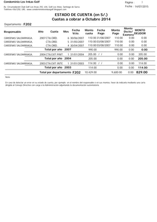 Condominio Los Inkas Golf
ESTADO DE CUENTA (en S/.)
Cuotas a cobrar a Octubre 2014
Fecha : 14/07/2015Av. Circunvalación Club Golf Los Incas 292, Urb. Golf Los Inkas, Santiago de Surco.
Teléfono 4361250, URL: www.condominiolosinkasgolf.blogspot.com
Página : 3
F202Departamento :
AñoResponsable
Fecha
Vcto.
MONTO
DEUDOR
Cuota Mes
Monto
cuota
Monto
Pago
Monto
Dscto/
Exonera
Fecha
Pago
2007CTA.ORD. 6CARDENAS SALDARRIAGA, 30/06/2007 0.0031/08/2007 0.00110.00110.00
CTA.ORD. 5CARDENAS SALDARRIAGA, 31/05/2007 0.0003/08/2007 0.00110.00110.00
CTA.ORD. 4CARDENAS SALDARRIAGA, 30/04/2007 0.0003/08/2007 0.00110.00110.00
0.00Total por año 2007 0.00990.00990.00
2004CTA.EXT.PINT. 1CARDENAS SALDARRIAGA, 31/01/2004 205.00/ / 0.000.00205.00
205.00Total por año 2004 0.000.00205.00
2003CTA.EXT.INTE 1CARDENAS SALDARRIAGA, 31/01/2003 114.00/ / 0.000.00114.00
114.00Total por año 2003 0.000.00114.00
Total por departamento 829.00F202
Nota:
En caso de detectar un error en su estado de cuenta, por ejemplo: en el nombre del responsable o en sus montos, favor de indicarlo mediante una carta
dirigida al Consejo Directivo con cargo a la Administración adjuntando la documentación sustentatoria.
0.009,600.0010,429.00
 