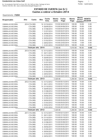 Condominio Los Inkas Golf
ESTADO DE CUENTA (en S/.)
Cuotas a cobrar a Octubre 2014
Fecha : 14/07/2015Av. Circunvalación Club Golf Los Incas 292, Urb. Golf Los Inkas, Santiago de Surco.
Teléfono 4361250, URL: www.condominiolosinkasgolf.blogspot.com
Página : 1
F204Departamento :
AñoResponsable
Fecha
Vcto.
MONTO
DEUDOR
Cuota Mes
Monto
cuota
Monto
Pago
Monto
Dscto/
Exonera
Fecha
Pago
2014CTA.ORD. 10CABANILLAS BECERRA, 31/10/2014 0.0030/09/2014 10.00100.00110.00
CTA.ORD. 9CABANILLAS BECERRA, 30/09/2014 0.0004/08/2014 10.00100.00110.00
CTA.ORD. 8CABANILLAS BECERRA, 31/08/2014 0.0005/07/2014 10.00100.00110.00
CTA.ORD. 7CABANILLAS BECERRA, 31/07/2014 0.0005/07/2014 10.00100.00110.00
CTA.ORD. 6CABANILLAS BECERRA, 30/06/2014 0.0030/04/2014 10.00100.00110.00
CTA.ORD. 5CABANILLAS BECERRA, 31/05/2014 0.0030/04/2014 10.00100.00110.00
CTA.ORD. 4CABANILLAS BECERRA, 30/04/2014 0.0005/03/2014 10.00100.00110.00
CTA.ORD. 3CABANILLAS BECERRA, 31/03/2014 0.0005/03/2014 10.00100.00110.00
CTA.ORD. 2CABANILLAS BECERRA, 28/02/2014 0.0022/02/2014 0.00110.00110.00
CTA.ORD. 1CABANILLAS BECERRA, 31/01/2014 0.0005/01/2014 10.00100.00110.00
0.00Total por año 2014 90.001,010.001,100.00
2013CTA.ORD. 12CABANILLAS BECERRA, 31/12/2013 0.0003/10/2013 10.00100.00110.00
CTA.ORD. 11CABANILLAS BECERRA, 30/11/2013 0.0003/10/2013 10.00100.00110.00
CTA.ORD. 10CABANILLAS BECERRA, 31/10/2013 0.0004/09/2013 10.00100.00110.00
CTA.ORD. 9CABANILLAS BECERRA, 30/09/2013 0.0004/09/2013 10.00100.00110.00
CTA.ORD. 8CABANILLAS BECERRA, 31/08/2013 0.0027/07/2013 10.00100.00110.00
CTA.ORD. 7CABANILLAS BECERRA, 31/07/2013 0.0005/07/2013 10.00100.00110.00
CTA.ORD. 6CABANILLAS BECERRA, 30/06/2013 0.0005/06/2013 10.00100.00110.00
CTA.ORD. 5CABANILLAS BECERRA, 31/05/2013 0.0005/05/2013 10.00100.00110.00
CTA.ORD. 4CABANILLAS BECERRA, 30/04/2013 0.0005/04/2013 10.00100.00110.00
CTA.ORD. 3CABANILLAS BECERRA, 31/03/2013 0.0018/01/2013 10.00100.00110.00
CTA.ORD. 2CABANILLAS BECERRA, 28/02/2013 0.0018/01/2013 10.00100.00110.00
CTA.ORD. 1CABANILLAS BECERRA, 31/01/2013 0.0003/01/2013 10.00100.00110.00
0.00Total por año 2013 120.001,200.001,320.00
2012CTA.ORD. 12CABANILLAS BECERRA, 31/12/2012 0.0005/12/2012 10.00100.00110.00
CTA.ORD. 11CABANILLAS BECERRA, 30/11/2012 0.0005/11/2012 10.00100.00110.00
CTA.ORD. 10CABANILLAS BECERRA, 31/10/2012 0.0002/10/2012 10.00100.00110.00
CTA.ORD. 9CABANILLAS BECERRA, 30/09/2012 0.0005/09/2012 10.00100.00110.00
CTA.ORD. 8CABANILLAS BECERRA, 31/08/2012 0.0005/08/2012 10.00100.00110.00
CTA.ORD. 7CABANILLAS BECERRA, 31/07/2012 0.0005/07/2012 10.00100.00110.00
CTA.ORD. 6CABANILLAS BECERRA, 30/06/2012 0.0005/06/2012 10.00100.00110.00
CTA.ORD. 5CABANILLAS BECERRA, 31/05/2012 0.0005/05/2012 10.00100.00110.00
CTA.ORD. 4CABANILLAS BECERRA, 30/04/2012 0.0005/04/2012 10.00100.00110.00
CTA.ORD. 3CABANILLAS BECERRA, 31/03/2012 0.0005/03/2012 10.00100.00110.00
CTA.ORD. 2CABANILLAS BECERRA, 29/02/2012 0.0025/01/2012 10.00100.00110.00
CTA.ORD. 1CABANILLAS BECERRA, 31/01/2012 0.0029/12/2011 10.00100.00110.00
0.00Total por año 2012 120.001,200.001,320.00
2011CTA.ORD. 12CABANILLAS BECERRA, 31/12/2011 0.0002/12/2011 10.00100.00110.00
CTA.ORD. 11CABANILLAS BECERRA, 30/11/2011 0.0031/10/2011 10.00100.00110.00
CTA.ORD. 10CABANILLAS BECERRA, 31/10/2011 0.0005/10/2011 10.00100.00110.00
CTA.ORD. 9CABANILLAS BECERRA, 30/09/2011 0.0005/09/2011 10.00100.00110.00
CTA.ORD. 8CABANILLAS BECERRA, 31/08/2011 0.0005/08/2011 10.00100.00110.00
CTA.ORD. 7CABANILLAS BECERRA, 31/07/2011 0.0005/07/2011 10.00100.00110.00
CTA.ORD. 6CABANILLAS BECERRA, 30/06/2011 0.0005/06/2011 10.00100.00110.00
CTA.ORD. 5CABANILLAS BECERRA, 31/05/2011 0.0005/05/2011 10.00100.00110.00
CTA.ORD. 4CABANILLAS BECERRA, 30/04/2011 0.0005/04/2011 10.00100.00110.00
CTA.ORD. 3CABANILLAS BECERRA, 31/03/2011 0.0005/03/2011 10.00100.00110.00
CTA.ORD. 2CABANILLAS BECERRA, 28/02/2011 0.0005/02/2011 10.00100.00110.00
 