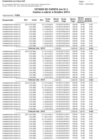 Condominio Los Inkas Golf
ESTADO DE CUENTA (en S/.)
Cuotas a cobrar a Octubre 2014
Fecha : 14/07/2015Av. Circunvalación Club Golf Los Incas 292, Urb. Golf Los Inkas, Santiago de Surco.
Teléfono 4361250, URL: www.condominiolosinkasgolf.blogspot.com
Página : 1
F302Departamento :
AñoResponsable
Fecha
Vcto.
MONTO
DEUDOR
Cuota Mes
Monto
cuota
Monto
Pago
Monto
Dscto/
Exonera
Fecha
Pago
2014CTA.ORD. 10HUAMANYAURI ZAVALETA, 31/10/2014 0.0003/10/2014 10.00100.00110.00
CTA.ORD. 9HUAMANYAURI ZAVALETA, 30/09/2014 0.0001/09/2014 10.00100.00110.00
CTA.ORD. 8HUAMANYAURI ZAVALETA, 31/08/2014 0.0026/07/2014 10.00100.00110.00
CTA.ORD. 7HUAMANYAURI ZAVALETA, 31/07/2014 0.0030/06/2014 10.00100.00110.00
CTA.ORD. 6HUAMANYAURI ZAVALETA, 30/06/2014 0.0031/05/2014 10.00100.00110.00
CTA.ORD. 5HUAMANYAURI ZAVALETA, 31/05/2014 0.0030/04/2014 10.00100.00110.00
CTA.ORD. 4HUAMANYAURI ZAVALETA, 30/04/2014 0.0001/04/2014 10.00100.00110.00
CTA.ORD. 3HUAMANYAURI ZAVALETA, 31/03/2014 0.0001/03/2014 10.00100.00110.00
CTA.ORD. 2HUAMANYAURI ZAVALETA, 28/02/2014 0.0003/02/2014 10.00100.00110.00
CTA.ORD. 1HUAMANYAURI ZAVALETA, 31/01/2014 0.0004/01/2014 10.00100.00110.00
0.00Total por año 2014 100.001,000.001,100.00
2013CTA.ORD. 12HUAMANYAURI ZAVALETA, 31/12/2013 0.0003/12/2013 10.00100.00110.00
CTA.ORD. 11HUAMANYAURI ZAVALETA, 30/11/2013 0.0004/11/2013 10.00100.00110.00
CTA.ORD. 10HUAMANYAURI ZAVALETA, 31/10/2013 0.0001/10/2013 10.00100.00110.00
CTA.ORD. 9HUAMANYAURI ZAVALETA, 30/09/2013 0.0004/09/2013 10.00100.00110.00
CTA.ORD. 8HUAMANYAURI ZAVALETA, 31/08/2013 0.0001/08/2013 10.00100.00110.00
CTA.ORD. 7HUAMANYAURI ZAVALETA, 31/07/2013 0.0001/07/2013 10.00100.00110.00
CTA.ORD. 6HUAMANYAURI ZAVALETA, 30/06/2013 0.0004/06/2013 10.00100.00110.00
CTA.ORD. 5HUAMANYAURI ZAVALETA, 31/05/2013 0.0002/05/2013 10.00100.00110.00
CTA.ORD. 4HUAMANYAURI ZAVALETA, 30/04/2013 0.0002/04/2013 10.00100.00110.00
CTA.ORD. 3HUAMANYAURI ZAVALETA, 31/03/2013 0.0028/02/2013 10.00100.00110.00
CTA.ORD. 2HUAMANYAURI ZAVALETA, 28/02/2013 0.0004/02/2013 10.00100.00110.00
CTA.ORD. 1HUAMANYAURI ZAVALETA, 31/01/2013 0.0002/01/2013 10.00100.00110.00
0.00Total por año 2013 120.001,200.001,320.00
2012CTA.ORD. 12HUAMANYAURI ZAVALETA, 31/12/2012 0.0001/12/2012 10.00100.00110.00
CTA.ORD. 11HUAMANYAURI ZAVALETA, 30/11/2012 0.0031/10/2012 10.00100.00110.00
CTA.ORD. 10HUAMANYAURI ZAVALETA, 31/10/2012 0.0002/10/2012 10.00100.00110.00
CTA.ORD. 9HUAMANYAURI ZAVALETA, 30/09/2012 0.0031/08/2012 10.00100.00110.00
CTA.ORD. 8HUAMANYAURI ZAVALETA, 31/08/2012 0.0001/08/2012 10.00100.00110.00
CTA.ORD. 7HUAMANYAURI ZAVALETA, 31/07/2012 0.0002/07/2012 10.00100.00110.00
CTA.ORD. 6HUAMANYAURI ZAVALETA, 30/06/2012 0.0002/06/2012 10.00100.00110.00
CTA.ORD. 5HUAMANYAURI ZAVALETA, 31/05/2012 0.0002/05/2012 10.00100.00110.00
CTA.ORD. 4HUAMANYAURI ZAVALETA, 30/04/2012 0.0002/04/2012 10.00100.00110.00
CTA.ORD. 3HUAMANYAURI ZAVALETA, 31/03/2012 0.0005/03/2012 10.00100.00110.00
CTA.ORD. 2HUAMANYAURI ZAVALETA, 29/02/2012 0.0005/02/2012 10.00100.00110.00
CTA.ORD. 1HUAMANYAURI ZAVALETA, 31/01/2012 0.0003/01/2012 10.00100.00110.00
0.00Total por año 2012 120.001,200.001,320.00
2011CTA.ORD. 12HUAMANYAURI ZAVALETA, 31/12/2011 0.0005/12/2011 10.00100.00110.00
CTA.ORD. 11HUAMANYAURI ZAVALETA, 30/11/2011 0.0002/11/2011 10.00100.00110.00
CTA.ORD. 10HUAMANYAURI ZAVALETA, 31/10/2011 0.0005/10/2011 10.00100.00110.00
CTA.ORD. 9HUAMANYAURI ZAVALETA, 30/09/2011 0.0005/09/2011 10.00100.00110.00
CTA.ORD. 8HUAMANYAURI ZAVALETA, 31/08/2011 0.0005/08/2011 10.00100.00110.00
CTA.ORD. 7HUAMANYAURI ZAVALETA, 31/07/2011 0.0005/07/2011 10.00100.00110.00
CTA.ORD. 6HUAMANYAURI ZAVALETA, 30/06/2011 0.0005/06/2011 10.00100.00110.00
CTA.ORD. 5HUAMANYAURI ZAVALETA, 31/05/2011 0.0005/05/2011 10.00100.00110.00
CTA.ORD. 4HUAMANYAURI ZAVALETA, 30/04/2011 0.0005/04/2011 10.00100.00110.00
CTA.ORD. 3HUAMANYAURI ZAVALETA, 31/03/2011 0.0005/03/2011 10.00100.00110.00
CTA.ORD. 2HUAMANYAURI ZAVALETA, 28/02/2011 0.0008/03/2011 0.00110.00110.00
 