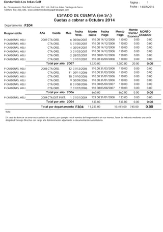 Condominio Los Inkas Golf
ESTADO DE CUENTA (en S/.)
Cuotas a cobrar a Octubre 2014
Fecha : 14/07/2015Av. Circunvalación Club Golf Los Incas 292, Urb. Golf Los Inkas, Santiago de Surco.
Teléfono 4361250, URL: www.condominiolosinkasgolf.blogspot.com
Página : 3
F304Departamento :
AñoResponsable
Fecha
Vcto.
MONTO
DEUDOR
Cuota Mes
Monto
cuota
Monto
Pago
Monto
Dscto/
Exonera
Fecha
Pago
2007CTA.ORD. 6P-CARDENAS, HELI 30/06/2007 0.0014/12/2008 0.00110.00110.00
CTA.ORD. 5P-CARDENAS, HELI 31/05/2007 0.0014/12/2008 0.00110.00110.00
CTA.ORD. 4P-CARDENAS, HELI 30/04/2007 0.0014/12/2008 0.00110.00110.00
CTA.ORD. 3P-CARDENAS, HELI 31/03/2007 0.0014/12/2008 0.00110.00110.00
CTA.ORD. 2P-CARDENAS, HELI 28/02/2007 0.0001/12/2008 0.00110.00110.00
CTA.ORD. 1P-CARDENAS, HELI 31/01/2007 0.0030/09/2008 0.00110.00110.00
0.00Total por año 2007 20.001,300.001,320.00
2006CTA.ORD. 12P-CARDENAS, HELI 31/12/2006 0.0031/03/2008 0.00110.00110.00
CTA.ORD. 11P-CARDENAS, HELI 30/11/2006 0.0031/03/2008 0.00110.00110.00
CTA.ORD. 10P-CARDENAS, HELI 31/10/2006 0.0031/01/2008 0.00110.00110.00
CTA.ORD. 9P-CARDENAS, HELI 30/09/2006 0.0031/01/2008 0.00110.00110.00
CTA.ORD. 8P-CARDENAS, HELI 31/08/2006 0.0005/09/2007 0.00110.00110.00
CTA.ORD. 7P-CARDENAS, HELI 31/07/2006 0.0003/08/2007 0.00110.00110.00
0.00Total por año 2006 0.00660.00660.00
2004CTA.EXT.PINT. 1P-CARDENAS, HELI 31/01/2004 0.0031/01/2008 0.00133.00133.00
0.00Total por año 2004 0.00133.00133.00
Total por departamento 0.00F304
Nota:
En caso de detectar un error en su estado de cuenta, por ejemplo: en el nombre del responsable o en sus montos, favor de indicarlo mediante una carta
dirigida al Consejo Directivo con cargo a la Administración adjuntando la documentación sustentatoria.
740.0010,493.0011,233.00
 
