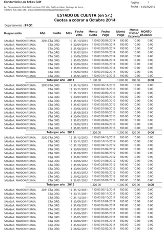 Condominio Los Inkas Golf
ESTADO DE CUENTA (en S/.)
Cuotas a cobrar a Octubre 2014
Fecha : 14/07/2015Av. Circunvalación Club Golf Los Incas 292, Urb. Golf Los Inkas, Santiago de Surco.
Teléfono 4361250, URL: www.condominiolosinkasgolf.blogspot.com
Página : 1
F401Departamento :
AñoResponsable
Fecha
Vcto.
MONTO
DEUDOR
Cuota Mes
Monto
cuota
Monto
Pago
Monto
Dscto/
Exonera
Fecha
Pago
2014CTA.ORD. 10SALAZAR, AMADOR/TEJADA, 31/10/2014 0.0030/09/2014 10.00100.00110.00
CTA.ORD. 9SALAZAR, AMADOR/TEJADA, 30/09/2014 0.0001/09/2014 10.00100.00110.00
CTA.ORD. 8SALAZAR, AMADOR/TEJADA, 31/08/2014 0.0025/07/2014 10.00100.00110.00
CTA.ORD. 7SALAZAR, AMADOR/TEJADA, 31/07/2014 0.0001/07/2014 10.00100.00110.00
CTA.ORD. 6SALAZAR, AMADOR/TEJADA, 30/06/2014 0.0031/05/2014 10.00100.00110.00
CTA.ORD. 5SALAZAR, AMADOR/TEJADA, 31/05/2014 0.0030/04/2014 10.00100.00110.00
CTA.ORD. 4SALAZAR, AMADOR/TEJADA, 30/04/2014 0.0031/03/2014 10.00100.00110.00
CTA.ORD. 3SALAZAR, AMADOR/TEJADA, 31/03/2014 0.0001/03/2014 10.00100.00110.00
CTA.ORD. 2SALAZAR, AMADOR/TEJADA, 28/02/2014 0.0001/02/2014 10.00100.00110.00
CTA.ORD. 1SALAZAR, AMADOR/TEJADA, 31/01/2014 0.0031/12/2013 10.00100.00110.00
0.00Total por año 2014 100.001,000.001,100.00
2013CTA.ORD. 12SALAZAR, AMADOR/TEJADA, 31/12/2013 0.0030/11/2013 10.00100.00110.00
CTA.ORD. 11SALAZAR, AMADOR/TEJADA, 30/11/2013 0.0002/11/2013 10.00100.00110.00
CTA.ORD. 10SALAZAR, AMADOR/TEJADA, 31/10/2013 0.0030/09/2013 10.00100.00110.00
CTA.ORD. 9SALAZAR, AMADOR/TEJADA, 30/09/2013 0.0002/09/2013 10.00100.00110.00
CTA.ORD. 8SALAZAR, AMADOR/TEJADA, 31/08/2013 0.0030/07/2013 10.00100.00110.00
CTA.ORD. 7SALAZAR, AMADOR/TEJADA, 31/07/2013 0.0002/07/2013 10.00100.00110.00
CTA.ORD. 6SALAZAR, AMADOR/TEJADA, 30/06/2013 0.0001/06/2013 10.00100.00110.00
CTA.ORD. 5SALAZAR, AMADOR/TEJADA, 31/05/2013 0.0002/05/2013 10.00100.00110.00
CTA.ORD. 4SALAZAR, AMADOR/TEJADA, 30/04/2013 0.0002/04/2013 10.00100.00110.00
CTA.ORD. 3SALAZAR, AMADOR/TEJADA, 31/03/2013 0.0028/02/2013 10.00100.00110.00
CTA.ORD. 2SALAZAR, AMADOR/TEJADA, 28/02/2013 0.0004/02/2013 10.00100.00110.00
CTA.ORD. 1SALAZAR, AMADOR/TEJADA, 31/01/2013 0.0003/01/2013 10.00100.00110.00
0.00Total por año 2013 120.001,200.001,320.00
2012CTA.ORD. 12SALAZAR, AMADOR/TEJADA, 31/12/2012 0.0004/12/2012 10.00100.00110.00
CTA.ORD. 11SALAZAR, AMADOR/TEJADA, 30/11/2012 0.0031/10/2012 10.00100.00110.00
CTA.ORD. 10SALAZAR, AMADOR/TEJADA, 31/10/2012 0.0004/10/2012 10.00100.00110.00
CTA.ORD. 9SALAZAR, AMADOR/TEJADA, 30/09/2012 0.0001/09/2012 10.00100.00110.00
CTA.ORD. 8SALAZAR, AMADOR/TEJADA, 31/08/2012 0.0002/08/2012 10.00100.00110.00
CTA.ORD. 7SALAZAR, AMADOR/TEJADA, 31/07/2012 0.0002/07/2012 10.00100.00110.00
CTA.ORD. 6SALAZAR, AMADOR/TEJADA, 30/06/2012 0.0001/06/2012 10.00100.00110.00
CTA.ORD. 5SALAZAR, AMADOR/TEJADA, 31/05/2012 0.0028/04/2012 10.00100.00110.00
CTA.ORD. 4SALAZAR, AMADOR/TEJADA, 30/04/2012 0.0029/03/2012 10.00100.00110.00
CTA.ORD. 3SALAZAR, AMADOR/TEJADA, 31/03/2012 0.0005/03/2012 10.00100.00110.00
CTA.ORD. 2SALAZAR, AMADOR/TEJADA, 29/02/2012 0.0002/02/2012 10.00100.00110.00
CTA.ORD. 1SALAZAR, AMADOR/TEJADA, 31/01/2012 0.0002/01/2012 10.00100.00110.00
0.00Total por año 2012 120.001,200.001,320.00
2011CTA.ORD. 12SALAZAR, AMADOR/TEJADA, 31/12/2011 0.0005/12/2011 10.00100.00110.00
CTA.ORD. 11SALAZAR, AMADOR/TEJADA, 30/11/2011 0.0005/11/2011 10.00100.00110.00
CTA.ORD. 10SALAZAR, AMADOR/TEJADA, 31/10/2011 0.0003/10/2011 10.00100.00110.00
CTA.ORD. 9SALAZAR, AMADOR/TEJADA, 30/09/2011 0.0001/09/2011 10.00100.00110.00
CTA.ORD. 8SALAZAR, AMADOR/TEJADA, 31/08/2011 0.0005/08/2011 10.00100.00110.00
CTA.ORD. 7SALAZAR, AMADOR/TEJADA, 31/07/2011 0.0005/07/2011 10.00100.00110.00
CTA.ORD. 6SALAZAR, AMADOR/TEJADA, 30/06/2011 0.0030/05/2011 10.00100.00110.00
CTA.ORD. 5SALAZAR, AMADOR/TEJADA, 31/05/2011 0.0003/05/2011 10.00100.00110.00
CTA.ORD. 4SALAZAR, AMADOR/TEJADA, 30/04/2011 0.0001/04/2011 10.00100.00110.00
CTA.ORD. 3SALAZAR, AMADOR/TEJADA, 31/03/2011 0.0004/03/2011 10.00100.00110.00
CTA.ORD. 2SALAZAR, AMADOR/TEJADA, 28/02/2011 0.0002/02/2011 10.00100.00110.00
 