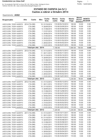 Condominio Los Inkas Golf
ESTADO DE CUENTA (en S/.)
Cuotas a cobrar a Octubre 2014
Fecha : 14/07/2015Av. Circunvalación Club Golf Los Incas 292, Urb. Golf Los Inkas, Santiago de Surco.
Teléfono 4361250, URL: www.condominiolosinkasgolf.blogspot.com
Página : 1
A302Departamento :
AñoResponsable
Fecha
Vcto.
MONTO
DEUDOR
Cuota Mes
Monto
cuota
Monto
Pago
Monto
Dscto/
Exonera
Fecha
Pago
2014CTA.ORD. 10LAZO ELERA, TEDDY ALBERTO 31/10/2014 0.0005/10/2014 10.00100.00110.00
CTA.ORD. 9LAZO ELERA, TEDDY ALBERTO 30/09/2014 0.0003/09/2014 10.00100.00110.00
CTA.ORD. 8LAZO ELERA, TEDDY ALBERTO 31/08/2014 0.0005/08/2014 10.00100.00110.00
CTA.ORD. 7LAZO ELERA, TEDDY ALBERTO 31/07/2014 0.0005/07/2014 10.00100.00110.00
CTA.ORD. 6LAZO ELERA, TEDDY ALBERTO 30/06/2014 0.0003/06/2014 10.00100.00110.00
CTA.ORD. 5LAZO ELERA, TEDDY ALBERTO 31/05/2014 0.0005/05/2014 10.00100.00110.00
CTA.ORD. 4LAZO ELERA, TEDDY ALBERTO 30/04/2014 0.0004/04/2014 10.00100.00110.00
CTA.ORD. 3LAZO ELERA, TEDDY ALBERTO 31/03/2014 0.0001/03/2014 10.00100.00110.00
CTA.ORD. 2LAZO ELERA, TEDDY ALBERTO 28/02/2014 0.0005/02/2014 10.00100.00110.00
CTA.ORD. 1LAZO ELERA, TEDDY ALBERTO 31/01/2014 0.0005/01/2014 10.00100.00110.00
0.00Total por año 2014 100.001,000.001,100.00
2013CTA.ORD. 12LAZO ELERA, TEDDY ALBERTO 31/12/2013 0.0005/12/2013 10.00100.00110.00
CTA.ORD. 11LAZO ELERA, TEDDY ALBERTO 30/11/2013 0.0005/11/2013 10.00100.00110.00
CTA.ORD. 10LAZO ELERA, TEDDY ALBERTO 31/10/2013 0.0005/10/2013 10.00100.00110.00
CTA.ORD. 9LAZO ELERA, TEDDY ALBERTO 30/09/2013 0.0005/09/2013 10.00100.00110.00
CTA.ORD. 8LAZO ELERA, TEDDY ALBERTO 31/08/2013 0.0016/08/2013 0.00110.00110.00
CTA.ORD. 7LAZO ELERA, TEDDY ALBERTO 31/07/2013 0.0005/07/2013 10.00100.00110.00
CTA.ORD. 6LAZO ELERA, TEDDY ALBERTO 30/06/2013 0.0015/06/2013 0.00110.00110.00
CTA.ORD. 5LAZO ELERA, TEDDY ALBERTO 31/05/2013 0.0005/05/2013 10.00100.00110.00
CTA.ORD. 4LAZO ELERA, TEDDY ALBERTO 30/04/2013 0.0001/04/2013 10.00100.00110.00
CTA.ORD. 3LAZO ELERA, TEDDY ALBERTO 31/03/2013 0.0005/03/2013 10.00100.00110.00
CTA.ORD. 2LAZO ELERA, TEDDY ALBERTO 28/02/2013 0.0005/02/2013 10.00100.00110.00
CTA.ORD. 1LAZO ELERA, TEDDY ALBERTO 31/01/2013 0.0016/01/2013 0.00110.00110.00
0.00Total por año 2013 90.001,230.001,320.00
2012CTA.ORD. 12LAZO ELERA, TEDDY ALBERTO 31/12/2012 0.0005/12/2012 10.00100.00110.00
CTA.ORD. 11LAZO ELERA, TEDDY ALBERTO 30/11/2012 0.0002/11/2012 10.00100.00110.00
CTA.ORD. 10LAZO ELERA, TEDDY ALBERTO 31/10/2012 0.0003/10/2012 10.00100.00110.00
CTA.ORD. 9LAZO ELERA, TEDDY ALBERTO 30/09/2012 0.0005/09/2012 10.00100.00110.00
CTA.ORD. 8LAZO ELERA, TEDDY ALBERTO 31/08/2012 0.0016/08/2012 0.00110.00110.00
CTA.ORD. 7LAZO ELERA, TEDDY ALBERTO 31/07/2012 0.0005/07/2012 10.00100.00110.00
CTA.ORD. 6LAZO ELERA, TEDDY ALBERTO 30/06/2012 0.0005/06/2012 10.00100.00110.00
CTA.ORD. 5LAZO ELERA, TEDDY ALBERTO 31/05/2012 0.0005/05/2012 10.00100.00110.00
CTA.ORD. 4LAZO ELERA, TEDDY ALBERTO 30/04/2012 0.0005/04/2012 10.00100.00110.00
CTA.ORD. 3LAZO ELERA, TEDDY ALBERTO 31/03/2012 0.0005/03/2012 10.00100.00110.00
CTA.ORD. 2LAZO ELERA, TEDDY ALBERTO 29/02/2012 0.0005/02/2012 10.00100.00110.00
CTA.ORD. 1LAZO ELERA, TEDDY ALBERTO 31/01/2012 0.0023/01/2012 0.00110.00110.00
0.00Total por año 2012 100.001,220.001,320.00
2011CTA.ORD. 12LAZO ELERA, TEDDY ALBERTO 31/12/2011 0.0010/11/2011 10.00100.00110.00
CTA.ORD. 11LAZO ELERA, TEDDY ALBERTO 30/11/2011 0.0005/11/2011 10.00100.00110.00
CTA.ORD. 10LAZO ELERA, TEDDY ALBERTO 31/10/2011 0.0005/10/2011 10.00100.00110.00
CTA.ORD. 9LAZO ELERA, TEDDY ALBERTO 30/09/2011 0.0005/08/2011 10.00100.00110.00
CTA.ORD. 8LAZO ELERA, TEDDY ALBERTO 31/08/2011 0.0005/08/2011 10.00100.00110.00
CTA.ORD. 7LAZO ELERA, TEDDY ALBERTO 31/07/2011 0.0005/07/2011 10.00100.00110.00
CTA.ORD. 6LAZO ELERA, TEDDY ALBERTO 30/06/2011 0.0005/06/2011 10.00100.00110.00
CTA.ORD. 5LAZO ELERA, TEDDY ALBERTO 31/05/2011 0.0005/05/2011 10.00100.00110.00
CTA.ORD. 4LAZO ELERA, TEDDY ALBERTO 30/04/2011 0.0005/04/2011 10.00100.00110.00
CTA.ORD. 3LAZO ELERA, TEDDY ALBERTO 31/03/2011 0.0009/04/2011 0.00110.00110.00
CTA.ORD. 2LAZO ELERA, TEDDY ALBERTO 28/02/2011 0.0025/02/2011 0.00110.00110.00
 