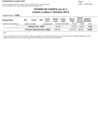 Condominio Los Inkas Golf
ESTADO DE CUENTA (en S/.)
Cuotas a cobrar a Octubre 2014
Fecha : 14/07/2015Av. Circunvalación Club Golf Los Incas 292, Urb. Golf Los Inkas, Santiago de Surco.
Teléfono 4361250, URL: www.condominiolosinkasgolf.blogspot.com
Página : 3
F402Departamento :
AñoResponsable
Fecha
Vcto.
MONTO
DEUDOR
Cuota Mes
Monto
cuota
Monto
Pago
Monto
Dscto/
Exonera
Fecha
Pago
2007CTA.ORD. 6HERENCIA VALDIVIESO, 30/06/2007 0.0013/07/2007 0.00110.00110.00
0.00Total por año 2007 60.00710.00770.00
Total por departamento 0.00F402
Nota:
En caso de detectar un error en su estado de cuenta, por ejemplo: en el nombre del responsable o en sus montos, favor de indicarlo mediante una carta
dirigida al Consejo Directivo con cargo a la Administración adjuntando la documentación sustentatoria.
880.009,010.009,890.00
 