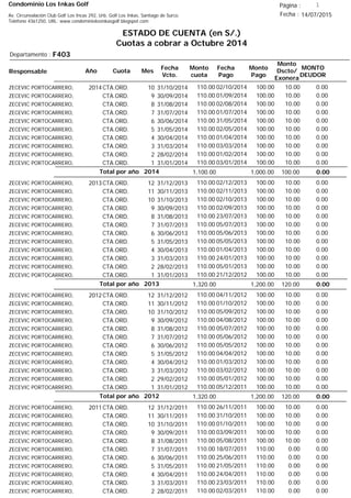 Condominio Los Inkas Golf
ESTADO DE CUENTA (en S/.)
Cuotas a cobrar a Octubre 2014
Fecha : 14/07/2015Av. Circunvalación Club Golf Los Incas 292, Urb. Golf Los Inkas, Santiago de Surco.
Teléfono 4361250, URL: www.condominiolosinkasgolf.blogspot.com
Página : 1
F403Departamento :
AñoResponsable
Fecha
Vcto.
MONTO
DEUDOR
Cuota Mes
Monto
cuota
Monto
Pago
Monto
Dscto/
Exonera
Fecha
Pago
2014CTA.ORD. 10ZECEVIC PORTOCARRERO, 31/10/2014 0.0002/10/2014 10.00100.00110.00
CTA.ORD. 9ZECEVIC PORTOCARRERO, 30/09/2014 0.0001/09/2014 10.00100.00110.00
CTA.ORD. 8ZECEVIC PORTOCARRERO, 31/08/2014 0.0002/08/2014 10.00100.00110.00
CTA.ORD. 7ZECEVIC PORTOCARRERO, 31/07/2014 0.0001/07/2014 10.00100.00110.00
CTA.ORD. 6ZECEVIC PORTOCARRERO, 30/06/2014 0.0031/05/2014 10.00100.00110.00
CTA.ORD. 5ZECEVIC PORTOCARRERO, 31/05/2014 0.0002/05/2014 10.00100.00110.00
CTA.ORD. 4ZECEVIC PORTOCARRERO, 30/04/2014 0.0001/04/2014 10.00100.00110.00
CTA.ORD. 3ZECEVIC PORTOCARRERO, 31/03/2014 0.0003/03/2014 10.00100.00110.00
CTA.ORD. 2ZECEVIC PORTOCARRERO, 28/02/2014 0.0001/02/2014 10.00100.00110.00
CTA.ORD. 1ZECEVIC PORTOCARRERO, 31/01/2014 0.0003/01/2014 10.00100.00110.00
0.00Total por año 2014 100.001,000.001,100.00
2013CTA.ORD. 12ZECEVIC PORTOCARRERO, 31/12/2013 0.0002/12/2013 10.00100.00110.00
CTA.ORD. 11ZECEVIC PORTOCARRERO, 30/11/2013 0.0002/11/2013 10.00100.00110.00
CTA.ORD. 10ZECEVIC PORTOCARRERO, 31/10/2013 0.0002/10/2013 10.00100.00110.00
CTA.ORD. 9ZECEVIC PORTOCARRERO, 30/09/2013 0.0002/09/2013 10.00100.00110.00
CTA.ORD. 8ZECEVIC PORTOCARRERO, 31/08/2013 0.0023/07/2013 10.00100.00110.00
CTA.ORD. 7ZECEVIC PORTOCARRERO, 31/07/2013 0.0005/07/2013 10.00100.00110.00
CTA.ORD. 6ZECEVIC PORTOCARRERO, 30/06/2013 0.0005/06/2013 10.00100.00110.00
CTA.ORD. 5ZECEVIC PORTOCARRERO, 31/05/2013 0.0005/05/2013 10.00100.00110.00
CTA.ORD. 4ZECEVIC PORTOCARRERO, 30/04/2013 0.0001/04/2013 10.00100.00110.00
CTA.ORD. 3ZECEVIC PORTOCARRERO, 31/03/2013 0.0024/01/2013 10.00100.00110.00
CTA.ORD. 2ZECEVIC PORTOCARRERO, 28/02/2013 0.0005/01/2013 10.00100.00110.00
CTA.ORD. 1ZECEVIC PORTOCARRERO, 31/01/2013 0.0021/12/2012 10.00100.00110.00
0.00Total por año 2013 120.001,200.001,320.00
2012CTA.ORD. 12ZECEVIC PORTOCARRERO, 31/12/2012 0.0004/11/2012 10.00100.00110.00
CTA.ORD. 11ZECEVIC PORTOCARRERO, 30/11/2012 0.0001/10/2012 10.00100.00110.00
CTA.ORD. 10ZECEVIC PORTOCARRERO, 31/10/2012 0.0005/09/2012 10.00100.00110.00
CTA.ORD. 9ZECEVIC PORTOCARRERO, 30/09/2012 0.0004/08/2012 10.00100.00110.00
CTA.ORD. 8ZECEVIC PORTOCARRERO, 31/08/2012 0.0005/07/2012 10.00100.00110.00
CTA.ORD. 7ZECEVIC PORTOCARRERO, 31/07/2012 0.0005/06/2012 10.00100.00110.00
CTA.ORD. 6ZECEVIC PORTOCARRERO, 30/06/2012 0.0005/05/2012 10.00100.00110.00
CTA.ORD. 5ZECEVIC PORTOCARRERO, 31/05/2012 0.0004/04/2012 10.00100.00110.00
CTA.ORD. 4ZECEVIC PORTOCARRERO, 30/04/2012 0.0001/03/2012 10.00100.00110.00
CTA.ORD. 3ZECEVIC PORTOCARRERO, 31/03/2012 0.0003/02/2012 10.00100.00110.00
CTA.ORD. 2ZECEVIC PORTOCARRERO, 29/02/2012 0.0005/01/2012 10.00100.00110.00
CTA.ORD. 1ZECEVIC PORTOCARRERO, 31/01/2012 0.0005/12/2011 10.00100.00110.00
0.00Total por año 2012 120.001,200.001,320.00
2011CTA.ORD. 12ZECEVIC PORTOCARRERO, 31/12/2011 0.0026/11/2011 10.00100.00110.00
CTA.ORD. 11ZECEVIC PORTOCARRERO, 30/11/2011 0.0031/10/2011 10.00100.00110.00
CTA.ORD. 10ZECEVIC PORTOCARRERO, 31/10/2011 0.0001/10/2011 10.00100.00110.00
CTA.ORD. 9ZECEVIC PORTOCARRERO, 30/09/2011 0.0003/09/2011 10.00100.00110.00
CTA.ORD. 8ZECEVIC PORTOCARRERO, 31/08/2011 0.0005/08/2011 10.00100.00110.00
CTA.ORD. 7ZECEVIC PORTOCARRERO, 31/07/2011 0.0018/07/2011 0.00110.00110.00
CTA.ORD. 6ZECEVIC PORTOCARRERO, 30/06/2011 0.0025/06/2011 0.00110.00110.00
CTA.ORD. 5ZECEVIC PORTOCARRERO, 31/05/2011 0.0021/05/2011 0.00110.00110.00
CTA.ORD. 4ZECEVIC PORTOCARRERO, 30/04/2011 0.0024/04/2011 0.00110.00110.00
CTA.ORD. 3ZECEVIC PORTOCARRERO, 31/03/2011 0.0023/03/2011 0.00110.00110.00
CTA.ORD. 2ZECEVIC PORTOCARRERO, 28/02/2011 0.0002/03/2011 0.00110.00110.00
 