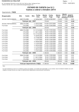 Condominio Los Inkas Golf
ESTADO DE CUENTA (en S/.)
Cuotas a cobrar a Octubre 2014
Fecha : 14/07/2015Av. Circunvalación Club Golf Los Incas 292, Urb. Golf Los Inkas, Santiago de Surco.
Teléfono 4361250, URL: www.condominiolosinkasgolf.blogspot.com
Página : 3
F403Departamento :
AñoResponsable
Fecha
Vcto.
MONTO
DEUDOR
Cuota Mes
Monto
cuota
Monto
Pago
Monto
Dscto/
Exonera
Fecha
Pago
2007CTA.ORD. 6ZECEVIC PORTOCARRERO, 30/06/2007 0.0022/08/2007 0.00110.00110.00
0.00Total por año 2007 0.00770.00770.00
2006CTA.ORD. 2ZECEVIC PORTOCARRERO, 28/02/2006 0.0012/07/2008 0.00110.00110.00
CTA.ORD. 1P-LA CAJA 31/01/2006 0.0017/09/2008 0.00110.00110.00
0.00Total por año 2006 0.00220.00220.00
2005CTA.ORD. 12P-LA CAJA 31/12/2005 0.0017/09/2008 0.00110.00110.00
CTA.ORD. 11P-LA CAJA 30/11/2005 0.0017/09/2008 0.0090.0090.00
CTA.ORD. 10P-LA CAJA 31/10/2005 0.0017/09/2008 0.0090.0090.00
CTA.ORD. 9P-LA CAJA 30/09/2005 0.0017/09/2008 0.0090.0090.00
CTA.ORD. 8P-LA CAJA 31/08/2005 0.0017/09/2008 0.0090.0090.00
CTA.ORD. 7P-LA CAJA 31/07/2005 0.0017/09/2008 0.0090.0090.00
CTA.ORD. 6P-LA CAJA 30/06/2005 0.0017/09/2008 0.0090.0090.00
CTA.ORD. 5P-LA CAJA 31/05/2005 0.0017/09/2008 0.0090.0090.00
CTA.ORD. 4P-LA CAJA 30/04/2005 0.0017/09/2008 0.00110.00110.00
CTA.ORD. 3P-LA CAJA 31/03/2005 0.0017/09/2008 0.00110.00110.00
CTA.ORD. 2P-LA CAJA 28/02/2005 0.0017/09/2008 0.00110.00110.00
CTA.ORD. 1P-LA CAJA 31/01/2005 0.0017/09/2008 0.00110.00110.00
0.00Total por año 2005 0.001,180.001,180.00
2004CTA.ORD. 12P-LA CAJA 31/12/2004 0.0017/09/2008 0.00110.00110.00
CTA.ORD. 11P-LA CAJA 30/11/2004 0.0017/09/2008 0.0090.0090.00
CTA.ORD. 10P-LA CAJA 31/10/2004 0.0017/09/2008 0.0090.0090.00
0.00Total por año 2004 0.00290.00290.00
Total por departamento 0.00F403
Nota:
En caso de detectar un error en su estado de cuenta, por ejemplo: en el nombre del responsable o en sus montos, favor de indicarlo mediante una carta
dirigida al Consejo Directivo con cargo a la Administración adjuntando la documentación sustentatoria.
450.0011,130.0011,580.00
 