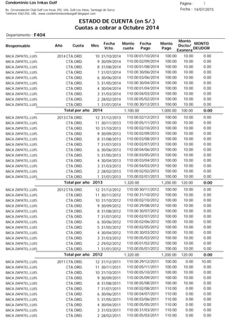 Condominio Los Inkas Golf
ESTADO DE CUENTA (en S/.)
Cuotas a cobrar a Octubre 2014
Fecha : 14/07/2015Av. Circunvalación Club Golf Los Incas 292, Urb. Golf Los Inkas, Santiago de Surco.
Teléfono 4361250, URL: www.condominiolosinkasgolf.blogspot.com
Página : 1
F404Departamento :
AñoResponsable
Fecha
Vcto.
MONTO
DEUDOR
Cuota Mes
Monto
cuota
Monto
Pago
Monto
Dscto/
Exonera
Fecha
Pago
2014CTA.ORD. 10BACA ZAPATEL,LUIS 31/10/2014 0.0001/10/2014 10.00100.00110.00
CTA.ORD. 9BACA ZAPATEL,LUIS 30/09/2014 0.0002/09/2014 10.00100.00110.00
CTA.ORD. 8BACA ZAPATEL,LUIS 31/08/2014 0.0001/08/2014 10.00100.00110.00
CTA.ORD. 7BACA ZAPATEL,LUIS 31/07/2014 0.0030/06/2014 10.00100.00110.00
CTA.ORD. 6BACA ZAPATEL,LUIS 30/06/2014 0.0003/06/2014 10.00100.00110.00
CTA.ORD. 5BACA ZAPATEL,LUIS 31/05/2014 0.0030/04/2014 10.00100.00110.00
CTA.ORD. 4BACA ZAPATEL,LUIS 30/04/2014 0.0001/04/2014 10.00100.00110.00
CTA.ORD. 3BACA ZAPATEL,LUIS 31/03/2014 0.0004/03/2014 10.00100.00110.00
CTA.ORD. 2BACA ZAPATEL,LUIS 28/02/2014 0.0005/02/2014 10.00100.00110.00
CTA.ORD. 1BACA ZAPATEL,LUIS 31/01/2014 0.0030/12/2013 10.00100.00110.00
0.00Total por año 2014 100.001,000.001,100.00
2013CTA.ORD. 12BACA ZAPATEL,LUIS 31/12/2013 0.0002/12/2013 10.00100.00110.00
CTA.ORD. 11BACA ZAPATEL,LUIS 30/11/2013 0.0005/11/2013 10.00100.00110.00
CTA.ORD. 10BACA ZAPATEL,LUIS 31/10/2013 0.0002/10/2013 10.00100.00110.00
CTA.ORD. 9BACA ZAPATEL,LUIS 30/09/2013 0.0002/09/2013 10.00100.00110.00
CTA.ORD. 8BACA ZAPATEL,LUIS 31/08/2013 0.0003/08/2013 10.00100.00110.00
CTA.ORD. 7BACA ZAPATEL,LUIS 31/07/2013 0.0002/07/2013 10.00100.00110.00
CTA.ORD. 6BACA ZAPATEL,LUIS 30/06/2013 0.0004/06/2013 10.00100.00110.00
CTA.ORD. 5BACA ZAPATEL,LUIS 31/05/2013 0.0003/05/2013 10.00100.00110.00
CTA.ORD. 4BACA ZAPATEL,LUIS 30/04/2013 0.0003/04/2013 10.00100.00110.00
CTA.ORD. 3BACA ZAPATEL,LUIS 31/03/2013 0.0004/03/2013 10.00100.00110.00
CTA.ORD. 2BACA ZAPATEL,LUIS 28/02/2013 0.0002/02/2013 10.00100.00110.00
CTA.ORD. 1BACA ZAPATEL,LUIS 31/01/2013 0.0002/01/2013 10.00100.00110.00
0.00Total por año 2013 120.001,200.001,320.00
2012CTA.ORD. 12BACA ZAPATEL,LUIS 31/12/2012 0.0030/11/2012 10.00100.00110.00
CTA.ORD. 11BACA ZAPATEL,LUIS 30/11/2012 0.0031/10/2012 10.00100.00110.00
CTA.ORD. 10BACA ZAPATEL,LUIS 31/10/2012 0.0002/10/2012 10.00100.00110.00
CTA.ORD. 9BACA ZAPATEL,LUIS 30/09/2012 0.0029/08/2012 10.00100.00110.00
CTA.ORD. 8BACA ZAPATEL,LUIS 31/08/2012 0.0030/07/2012 10.00100.00110.00
CTA.ORD. 7BACA ZAPATEL,LUIS 31/07/2012 0.0002/07/2012 10.00100.00110.00
CTA.ORD. 6BACA ZAPATEL,LUIS 30/06/2012 0.0002/06/2012 10.00100.00110.00
CTA.ORD. 5BACA ZAPATEL,LUIS 31/05/2012 0.0002/05/2012 10.00100.00110.00
CTA.ORD. 4BACA ZAPATEL,LUIS 30/04/2012 0.0030/03/2012 10.00100.00110.00
CTA.ORD. 3BACA ZAPATEL,LUIS 31/03/2012 0.0005/03/2012 10.00100.00110.00
CTA.ORD. 2BACA ZAPATEL,LUIS 29/02/2012 0.0001/02/2012 10.00100.00110.00
CTA.ORD. 1BACA ZAPATEL,LUIS 31/01/2012 0.0005/01/2012 10.00100.00110.00
0.00Total por año 2012 120.001,200.001,320.00
2011CTA.ORD. 12BACA ZAPATEL,LUIS 31/12/2011 10.0029/12/2011 0.00100.00110.00
CTA.ORD. 11BACA ZAPATEL,LUIS 30/11/2011 0.0005/11/2011 10.00100.00110.00
CTA.ORD. 10BACA ZAPATEL,LUIS 31/10/2011 0.0005/10/2011 10.00100.00110.00
CTA.ORD. 9BACA ZAPATEL,LUIS 30/09/2011 0.0005/09/2011 10.00100.00110.00
CTA.ORD. 8BACA ZAPATEL,LUIS 31/08/2011 0.0005/08/2011 10.00100.00110.00
CTA.ORD. 7BACA ZAPATEL,LUIS 31/07/2011 0.0002/08/2011 0.00110.00110.00
CTA.ORD. 6BACA ZAPATEL,LUIS 30/06/2011 0.0004/07/2011 0.00110.00110.00
CTA.ORD. 5BACA ZAPATEL,LUIS 31/05/2011 0.0003/06/2011 0.00110.00110.00
CTA.ORD. 4BACA ZAPATEL,LUIS 30/04/2011 0.0005/05/2011 0.00110.00110.00
CTA.ORD. 3BACA ZAPATEL,LUIS 31/03/2011 0.0031/03/2011 0.00110.00110.00
CTA.ORD. 2BACA ZAPATEL,LUIS 28/02/2011 0.0005/03/2011 0.00110.00110.00
 