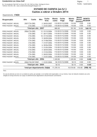 Condominio Los Inkas Golf
ESTADO DE CUENTA (en S/.)
Cuotas a cobrar a Octubre 2014
Fecha : 14/07/2015Av. Circunvalación Club Golf Los Incas 292, Urb. Golf Los Inkas, Santiago de Surco.
Teléfono 4361250, URL: www.condominiolosinkasgolf.blogspot.com
Página : 3
F404Departamento :
AñoResponsable
Fecha
Vcto.
MONTO
DEUDOR
Cuota Mes
Monto
cuota
Monto
Pago
Monto
Dscto/
Exonera
Fecha
Pago
2007CTA.ORD. 2PEREZ NUGENT, MIGUEL 28/02/2007 0.0001/12/2008 0.00110.00110.00
CTA.ORD. 1PEREZ NUGENT, MIGUEL 31/01/2007 0.0001/12/2008 0.00110.00110.00
168.10Total por año 2007 10.00701.90880.00
2006CTA.ORD. 12PEREZ NUGENT, MIGUEL 31/12/2006 0.0001/12/2008 0.00110.00110.00
CTA.ORD. 11PEREZ NUGENT, MIGUEL 30/11/2006 0.0001/12/2008 0.00110.00110.00
CTA.ORD. 10PEREZ NUGENT, MIGUEL 31/10/2006 0.0001/12/2008 0.00110.00110.00
CTA.ORD. 9PEREZ NUGENT, MIGUEL 30/09/2006 0.0001/12/2008 0.00110.00110.00
CTA.ORD. 8PEREZ NUGENT, MIGUEL 31/08/2006 0.0001/12/2008 0.00110.00110.00
CTA.ORD. 7PEREZ NUGENT, MIGUEL 31/07/2006 0.0001/12/2008 0.00110.00110.00
CTA.ORD. 6PEREZ NUGENT, MIGUEL 30/06/2006 0.0001/12/2008 0.00110.00110.00
CTA.ORD. 5PEREZ NUGENT, MIGUEL 31/05/2006 0.0001/12/2008 0.00110.00110.00
CTA.ORD. 4PEREZ NUGENT, MIGUEL 30/04/2006 0.0001/12/2008 0.00110.00110.00
CTA.ORD. 3PEREZ NUGENT, MIGUEL 31/03/2006 0.0001/12/2008 0.00110.00110.00
CTA.ORD. 2PEREZ NUGENT, MIGUEL 28/02/2006 0.0001/12/2008 0.00110.00110.00
CTA.ORD. 1PEREZ NUGENT, MIGUEL 31/01/2006 0.0001/12/2008 0.00110.00110.00
0.00Total por año 2006 0.001,320.001,320.00
2004CTA.EXT.PINT. 1PEREZ NUGENT, MIGUEL 31/01/2004 0.0001/12/2008 0.0058.1058.10
0.00Total por año 2004 0.0058.1058.10
Total por departamento 398.10F404
Nota:
En caso de detectar un error en su estado de cuenta, por ejemplo: en el nombre del responsable o en sus montos, favor de indicarlo mediante una carta
dirigida al Consejo Directivo con cargo a la Administración adjuntando la documentación sustentatoria.
410.0010,570.0011,378.10
 