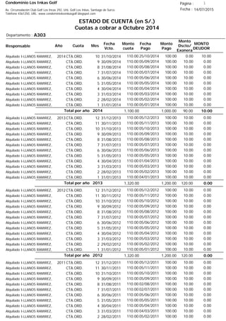 Condominio Los Inkas Golf
ESTADO DE CUENTA (en S/.)
Cuotas a cobrar a Octubre 2014
Fecha : 14/07/2015Av. Circunvalación Club Golf Los Incas 292, Urb. Golf Los Inkas, Santiago de Surco.
Teléfono 4361250, URL: www.condominiolosinkasgolf.blogspot.com
Página : 1
A303Departamento :
AñoResponsable
Fecha
Vcto.
MONTO
DEUDOR
Cuota Mes
Monto
cuota
Monto
Pago
Monto
Dscto/
Exonera
Fecha
Pago
2014CTA.ORD. 10Alquilado I-LLANOS RAMIREZ, 31/10/2014 10.0025/10/2014 0.00100.00110.00
CTA.ORD. 9Alquilado I-LLANOS RAMIREZ, 30/09/2014 0.0005/09/2014 10.00100.00110.00
CTA.ORD. 8Alquilado I-LLANOS RAMIREZ, 31/08/2014 0.0005/08/2014 10.00100.00110.00
CTA.ORD. 7Alquilado I-LLANOS RAMIREZ, 31/07/2014 0.0005/07/2014 10.00100.00110.00
CTA.ORD. 6Alquilado I-LLANOS RAMIREZ, 30/06/2014 0.0005/06/2014 10.00100.00110.00
CTA.ORD. 5Alquilado I-LLANOS RAMIREZ, 31/05/2014 0.0005/05/2014 10.00100.00110.00
CTA.ORD. 4Alquilado I-LLANOS RAMIREZ, 30/04/2014 0.0005/04/2014 10.00100.00110.00
CTA.ORD. 3Alquilado I-LLANOS RAMIREZ, 31/03/2014 0.0005/03/2014 10.00100.00110.00
CTA.ORD. 2Alquilado I-LLANOS RAMIREZ, 28/02/2014 0.0005/02/2014 10.00100.00110.00
CTA.ORD. 1Alquilado I-LLANOS RAMIREZ, 31/01/2014 0.0005/01/2014 10.00100.00110.00
10.00Total por año 2014 90.001,000.001,100.00
2013CTA.ORD. 12Alquilado I-LLANOS RAMIREZ, 31/12/2013 0.0005/12/2013 10.00100.00110.00
CTA.ORD. 11Alquilado I-LLANOS RAMIREZ, 30/11/2013 0.0005/11/2013 10.00100.00110.00
CTA.ORD. 10Alquilado I-LLANOS RAMIREZ, 31/10/2013 0.0005/10/2013 10.00100.00110.00
CTA.ORD. 9Alquilado I-LLANOS RAMIREZ, 30/09/2013 0.0005/09/2013 10.00100.00110.00
CTA.ORD. 8Alquilado I-LLANOS RAMIREZ, 31/08/2013 0.0005/08/2013 10.00100.00110.00
CTA.ORD. 7Alquilado I-LLANOS RAMIREZ, 31/07/2013 0.0005/07/2013 10.00100.00110.00
CTA.ORD. 6Alquilado I-LLANOS RAMIREZ, 30/06/2013 0.0005/06/2013 10.00100.00110.00
CTA.ORD. 5Alquilado I-LLANOS RAMIREZ, 31/05/2013 0.0005/05/2013 10.00100.00110.00
CTA.ORD. 4Alquilado I-LLANOS RAMIREZ, 30/04/2013 0.0001/04/2013 10.00100.00110.00
CTA.ORD. 3Alquilado I-LLANOS RAMIREZ, 31/03/2013 0.0005/03/2013 10.00100.00110.00
CTA.ORD. 2Alquilado I-LLANOS RAMIREZ, 28/02/2013 0.0005/02/2013 10.00100.00110.00
CTA.ORD. 1Alquilado I-LLANOS RAMIREZ, 31/01/2013 0.0004/01/2013 10.00100.00110.00
0.00Total por año 2013 120.001,200.001,320.00
2012CTA.ORD. 12Alquilado I-LLANOS RAMIREZ, 31/12/2012 0.0005/12/2012 10.00100.00110.00
CTA.ORD. 11Alquilado I-LLANOS RAMIREZ, 30/11/2012 0.0005/11/2012 10.00100.00110.00
CTA.ORD. 10Alquilado I-LLANOS RAMIREZ, 31/10/2012 0.0005/10/2012 10.00100.00110.00
CTA.ORD. 9Alquilado I-LLANOS RAMIREZ, 30/09/2012 0.0005/09/2012 10.00100.00110.00
CTA.ORD. 8Alquilado I-LLANOS RAMIREZ, 31/08/2012 0.0005/08/2012 10.00100.00110.00
CTA.ORD. 7Alquilado I-LLANOS RAMIREZ, 31/07/2012 0.0005/07/2012 10.00100.00110.00
CTA.ORD. 6Alquilado I-LLANOS RAMIREZ, 30/06/2012 0.0005/06/2012 10.00100.00110.00
CTA.ORD. 5Alquilado I-LLANOS RAMIREZ, 31/05/2012 0.0005/05/2012 10.00100.00110.00
CTA.ORD. 4Alquilado I-LLANOS RAMIREZ, 30/04/2012 0.0005/04/2012 10.00100.00110.00
CTA.ORD. 3Alquilado I-LLANOS RAMIREZ, 31/03/2012 0.0005/03/2012 10.00100.00110.00
CTA.ORD. 2Alquilado I-LLANOS RAMIREZ, 29/02/2012 0.0005/02/2012 10.00100.00110.00
CTA.ORD. 1Alquilado I-LLANOS RAMIREZ, 31/01/2012 0.0005/01/2012 10.00100.00110.00
0.00Total por año 2012 120.001,200.001,320.00
2011CTA.ORD. 12Alquilado I-LLANOS RAMIREZ, 31/12/2011 0.0005/12/2011 10.00100.00110.00
CTA.ORD. 11Alquilado I-LLANOS RAMIREZ, 30/11/2011 0.0005/11/2011 10.00100.00110.00
CTA.ORD. 10Alquilado I-LLANOS RAMIREZ, 31/10/2011 0.0005/10/2011 10.00100.00110.00
CTA.ORD. 9Alquilado I-LLANOS RAMIREZ, 30/09/2011 0.0005/09/2011 10.00100.00110.00
CTA.ORD. 8Alquilado I-LLANOS RAMIREZ, 31/08/2011 0.0002/08/2011 10.00100.00110.00
CTA.ORD. 7Alquilado I-LLANOS RAMIREZ, 31/07/2011 0.0002/07/2011 10.00100.00110.00
CTA.ORD. 6Alquilado I-LLANOS RAMIREZ, 30/06/2011 0.0005/06/2011 10.00100.00110.00
CTA.ORD. 5Alquilado I-LLANOS RAMIREZ, 31/05/2011 0.0005/05/2011 10.00100.00110.00
CTA.ORD. 4Alquilado I-LLANOS RAMIREZ, 30/04/2011 0.0005/04/2011 10.00100.00110.00
CTA.ORD. 3Alquilado I-LLANOS RAMIREZ, 31/03/2011 0.0004/03/2011 10.00100.00110.00
CTA.ORD. 2Alquilado I-LLANOS RAMIREZ, 28/02/2011 0.0005/02/2011 10.00100.00110.00
 