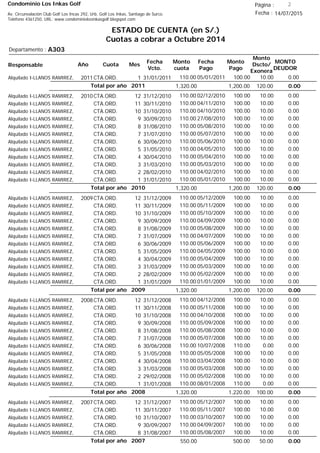 Condominio Los Inkas Golf
ESTADO DE CUENTA (en S/.)
Cuotas a cobrar a Octubre 2014
Fecha : 14/07/2015Av. Circunvalación Club Golf Los Incas 292, Urb. Golf Los Inkas, Santiago de Surco.
Teléfono 4361250, URL: www.condominiolosinkasgolf.blogspot.com
Página : 2
A303Departamento :
AñoResponsable
Fecha
Vcto.
MONTO
DEUDOR
Cuota Mes
Monto
cuota
Monto
Pago
Monto
Dscto/
Exonera
Fecha
Pago
2011CTA.ORD. 1Alquilado I-LLANOS RAMIREZ, 31/01/2011 0.0005/01/2011 10.00100.00110.00
0.00Total por año 2011 120.001,200.001,320.00
2010CTA.ORD. 12Alquilado I-LLANOS RAMIREZ, 31/12/2010 0.0002/12/2010 10.00100.00110.00
CTA.ORD. 11Alquilado I-LLANOS RAMIREZ, 30/11/2010 0.0004/11/2010 10.00100.00110.00
CTA.ORD. 10Alquilado I-LLANOS RAMIREZ, 31/10/2010 0.0004/10/2010 10.00100.00110.00
CTA.ORD. 9Alquilado I-LLANOS RAMIREZ, 30/09/2010 0.0027/08/2010 10.00100.00110.00
CTA.ORD. 8Alquilado I-LLANOS RAMIREZ, 31/08/2010 0.0005/08/2010 10.00100.00110.00
CTA.ORD. 7Alquilado I-LLANOS RAMIREZ, 31/07/2010 0.0005/07/2010 10.00100.00110.00
CTA.ORD. 6Alquilado I-LLANOS RAMIREZ, 30/06/2010 0.0005/06/2010 10.00100.00110.00
CTA.ORD. 5Alquilado I-LLANOS RAMIREZ, 31/05/2010 0.0004/05/2010 10.00100.00110.00
CTA.ORD. 4Alquilado I-LLANOS RAMIREZ, 30/04/2010 0.0005/04/2010 10.00100.00110.00
CTA.ORD. 3Alquilado I-LLANOS RAMIREZ, 31/03/2010 0.0005/03/2010 10.00100.00110.00
CTA.ORD. 2Alquilado I-LLANOS RAMIREZ, 28/02/2010 0.0004/02/2010 10.00100.00110.00
CTA.ORD. 1Alquilado I-LLANOS RAMIREZ, 31/01/2010 0.0005/01/2010 10.00100.00110.00
0.00Total por año 2010 120.001,200.001,320.00
2009CTA.ORD. 12Alquilado I-LLANOS RAMIREZ, 31/12/2009 0.0005/12/2009 10.00100.00110.00
CTA.ORD. 11Alquilado I-LLANOS RAMIREZ, 30/11/2009 0.0005/11/2009 10.00100.00110.00
CTA.ORD. 10Alquilado I-LLANOS RAMIREZ, 31/10/2009 0.0005/10/2009 10.00100.00110.00
CTA.ORD. 9Alquilado I-LLANOS RAMIREZ, 30/09/2009 0.0004/09/2009 10.00100.00110.00
CTA.ORD. 8Alquilado I-LLANOS RAMIREZ, 31/08/2009 0.0005/08/2009 10.00100.00110.00
CTA.ORD. 7Alquilado I-LLANOS RAMIREZ, 31/07/2009 0.0004/07/2009 10.00100.00110.00
CTA.ORD. 6Alquilado I-LLANOS RAMIREZ, 30/06/2009 0.0005/06/2009 10.00100.00110.00
CTA.ORD. 5Alquilado I-LLANOS RAMIREZ, 31/05/2009 0.0004/05/2009 10.00100.00110.00
CTA.ORD. 4Alquilado I-LLANOS RAMIREZ, 30/04/2009 0.0005/04/2009 10.00100.00110.00
CTA.ORD. 3Alquilado I-LLANOS RAMIREZ, 31/03/2009 0.0005/03/2009 10.00100.00110.00
CTA.ORD. 2Alquilado I-LLANOS RAMIREZ, 28/02/2009 0.0005/02/2009 10.00100.00110.00
CTA.ORD. 1Alquilado I-LLANOS RAMIREZ, 31/01/2009 0.0001/01/2009 10.00100.00110.00
0.00Total por año 2009 120.001,200.001,320.00
2008CTA.ORD. 12Alquilado I-LLANOS RAMIREZ, 31/12/2008 0.0004/12/2008 10.00100.00110.00
CTA.ORD. 11Alquilado I-LLANOS RAMIREZ, 30/11/2008 0.0005/11/2008 10.00100.00110.00
CTA.ORD. 10Alquilado I-LLANOS RAMIREZ, 31/10/2008 0.0004/10/2008 10.00100.00110.00
CTA.ORD. 9Alquilado I-LLANOS RAMIREZ, 30/09/2008 0.0005/09/2008 10.00100.00110.00
CTA.ORD. 8Alquilado I-LLANOS RAMIREZ, 31/08/2008 0.0005/08/2008 10.00100.00110.00
CTA.ORD. 7Alquilado I-LLANOS RAMIREZ, 31/07/2008 0.0005/07/2008 10.00100.00110.00
CTA.ORD. 6Alquilado I-LLANOS RAMIREZ, 30/06/2008 0.0010/07/2008 0.00110.00110.00
CTA.ORD. 5Alquilado I-LLANOS RAMIREZ, 31/05/2008 0.0005/05/2008 10.00100.00110.00
CTA.ORD. 4Alquilado I-LLANOS RAMIREZ, 30/04/2008 0.0003/04/2008 10.00100.00110.00
CTA.ORD. 3Alquilado I-LLANOS RAMIREZ, 31/03/2008 0.0005/03/2008 10.00100.00110.00
CTA.ORD. 2Alquilado I-LLANOS RAMIREZ, 29/02/2008 0.0005/02/2008 10.00100.00110.00
CTA.ORD. 1Alquilado I-LLANOS RAMIREZ, 31/01/2008 0.0008/01/2008 0.00110.00110.00
0.00Total por año 2008 100.001,220.001,320.00
2007CTA.ORD. 12Alquilado I-LLANOS RAMIREZ, 31/12/2007 0.0005/12/2007 10.00100.00110.00
CTA.ORD. 11Alquilado I-LLANOS RAMIREZ, 30/11/2007 0.0005/11/2007 10.00100.00110.00
CTA.ORD. 10Alquilado I-LLANOS RAMIREZ, 31/10/2007 0.0003/10/2007 10.00100.00110.00
CTA.ORD. 9Alquilado I-LLANOS RAMIREZ, 30/09/2007 0.0004/09/2007 10.00100.00110.00
CTA.ORD. 8Alquilado I-LLANOS RAMIREZ, 31/08/2007 0.0005/08/2007 10.00100.00110.00
0.00Total por año 2007 50.00500.00550.00
 