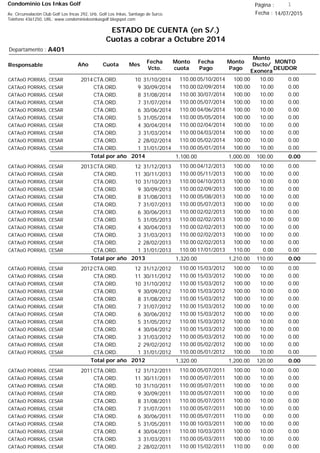 Condominio Los Inkas Golf
ESTADO DE CUENTA (en S/.)
Cuotas a cobrar a Octubre 2014
Fecha : 14/07/2015Av. Circunvalación Club Golf Los Incas 292, Urb. Golf Los Inkas, Santiago de Surco.
Teléfono 4361250, URL: www.condominiolosinkasgolf.blogspot.com
Página : 1
A401Departamento :
AñoResponsable
Fecha
Vcto.
MONTO
DEUDOR
Cuota Mes
Monto
cuota
Monto
Pago
Monto
Dscto/
Exonera
Fecha
Pago
2014CTA.ORD. 10CATAoO PORRAS, CESAR 31/10/2014 0.0005/10/2014 10.00100.00110.00
CTA.ORD. 9CATAoO PORRAS, CESAR 30/09/2014 0.0002/09/2014 10.00100.00110.00
CTA.ORD. 8CATAoO PORRAS, CESAR 31/08/2014 0.0030/07/2014 10.00100.00110.00
CTA.ORD. 7CATAoO PORRAS, CESAR 31/07/2014 0.0005/07/2014 10.00100.00110.00
CTA.ORD. 6CATAoO PORRAS, CESAR 30/06/2014 0.0004/06/2014 10.00100.00110.00
CTA.ORD. 5CATAoO PORRAS, CESAR 31/05/2014 0.0005/05/2014 10.00100.00110.00
CTA.ORD. 4CATAoO PORRAS, CESAR 30/04/2014 0.0002/04/2014 10.00100.00110.00
CTA.ORD. 3CATAoO PORRAS, CESAR 31/03/2014 0.0004/03/2014 10.00100.00110.00
CTA.ORD. 2CATAoO PORRAS, CESAR 28/02/2014 0.0005/02/2014 10.00100.00110.00
CTA.ORD. 1CATAoO PORRAS, CESAR 31/01/2014 0.0005/01/2014 10.00100.00110.00
0.00Total por año 2014 100.001,000.001,100.00
2013CTA.ORD. 12CATAoO PORRAS, CESAR 31/12/2013 0.0004/12/2013 10.00100.00110.00
CTA.ORD. 11CATAoO PORRAS, CESAR 30/11/2013 0.0005/11/2013 10.00100.00110.00
CTA.ORD. 10CATAoO PORRAS, CESAR 31/10/2013 0.0004/10/2013 10.00100.00110.00
CTA.ORD. 9CATAoO PORRAS, CESAR 30/09/2013 0.0002/09/2013 10.00100.00110.00
CTA.ORD. 8CATAoO PORRAS, CESAR 31/08/2013 0.0005/08/2013 10.00100.00110.00
CTA.ORD. 7CATAoO PORRAS, CESAR 31/07/2013 0.0005/07/2013 10.00100.00110.00
CTA.ORD. 6CATAoO PORRAS, CESAR 30/06/2013 0.0002/02/2013 10.00100.00110.00
CTA.ORD. 5CATAoO PORRAS, CESAR 31/05/2013 0.0002/02/2013 10.00100.00110.00
CTA.ORD. 4CATAoO PORRAS, CESAR 30/04/2013 0.0002/02/2013 10.00100.00110.00
CTA.ORD. 3CATAoO PORRAS, CESAR 31/03/2013 0.0002/02/2013 10.00100.00110.00
CTA.ORD. 2CATAoO PORRAS, CESAR 28/02/2013 0.0002/02/2013 10.00100.00110.00
CTA.ORD. 1CATAoO PORRAS, CESAR 31/01/2013 0.0017/01/2013 0.00110.00110.00
0.00Total por año 2013 110.001,210.001,320.00
2012CTA.ORD. 12CATAoO PORRAS, CESAR 31/12/2012 0.0015/03/2012 10.00100.00110.00
CTA.ORD. 11CATAoO PORRAS, CESAR 30/11/2012 0.0015/03/2012 10.00100.00110.00
CTA.ORD. 10CATAoO PORRAS, CESAR 31/10/2012 0.0015/03/2012 10.00100.00110.00
CTA.ORD. 9CATAoO PORRAS, CESAR 30/09/2012 0.0015/03/2012 10.00100.00110.00
CTA.ORD. 8CATAoO PORRAS, CESAR 31/08/2012 0.0015/03/2012 10.00100.00110.00
CTA.ORD. 7CATAoO PORRAS, CESAR 31/07/2012 0.0015/03/2012 10.00100.00110.00
CTA.ORD. 6CATAoO PORRAS, CESAR 30/06/2012 0.0015/03/2012 10.00100.00110.00
CTA.ORD. 5CATAoO PORRAS, CESAR 31/05/2012 0.0015/03/2012 10.00100.00110.00
CTA.ORD. 4CATAoO PORRAS, CESAR 30/04/2012 0.0015/03/2012 10.00100.00110.00
CTA.ORD. 3CATAoO PORRAS, CESAR 31/03/2012 0.0005/03/2012 10.00100.00110.00
CTA.ORD. 2CATAoO PORRAS, CESAR 29/02/2012 0.0005/02/2012 10.00100.00110.00
CTA.ORD. 1CATAoO PORRAS, CESAR 31/01/2012 0.0005/01/2012 10.00100.00110.00
0.00Total por año 2012 120.001,200.001,320.00
2011CTA.ORD. 12CATAoO PORRAS, CESAR 31/12/2011 0.0005/07/2011 10.00100.00110.00
CTA.ORD. 11CATAoO PORRAS, CESAR 30/11/2011 0.0005/07/2011 10.00100.00110.00
CTA.ORD. 10CATAoO PORRAS, CESAR 31/10/2011 0.0005/07/2011 10.00100.00110.00
CTA.ORD. 9CATAoO PORRAS, CESAR 30/09/2011 0.0005/07/2011 10.00100.00110.00
CTA.ORD. 8CATAoO PORRAS, CESAR 31/08/2011 0.0005/07/2011 10.00100.00110.00
CTA.ORD. 7CATAoO PORRAS, CESAR 31/07/2011 0.0005/07/2011 10.00100.00110.00
CTA.ORD. 6CATAoO PORRAS, CESAR 30/06/2011 0.0005/07/2011 0.00110.00110.00
CTA.ORD. 5CATAoO PORRAS, CESAR 31/05/2011 0.0010/03/2011 10.00100.00110.00
CTA.ORD. 4CATAoO PORRAS, CESAR 30/04/2011 0.0010/03/2011 10.00100.00110.00
CTA.ORD. 3CATAoO PORRAS, CESAR 31/03/2011 0.0005/03/2011 10.00100.00110.00
CTA.ORD. 2CATAoO PORRAS, CESAR 28/02/2011 0.0015/02/2011 0.00110.00110.00
 