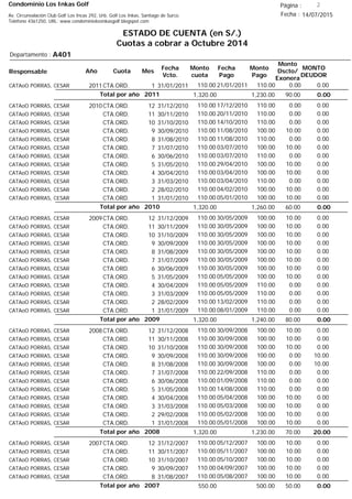 Condominio Los Inkas Golf
ESTADO DE CUENTA (en S/.)
Cuotas a cobrar a Octubre 2014
Fecha : 14/07/2015Av. Circunvalación Club Golf Los Incas 292, Urb. Golf Los Inkas, Santiago de Surco.
Teléfono 4361250, URL: www.condominiolosinkasgolf.blogspot.com
Página : 2
A401Departamento :
AñoResponsable
Fecha
Vcto.
MONTO
DEUDOR
Cuota Mes
Monto
cuota
Monto
Pago
Monto
Dscto/
Exonera
Fecha
Pago
2011CTA.ORD. 1CATAoO PORRAS, CESAR 31/01/2011 0.0021/01/2011 0.00110.00110.00
0.00Total por año 2011 90.001,230.001,320.00
2010CTA.ORD. 12CATAoO PORRAS, CESAR 31/12/2010 0.0017/12/2010 0.00110.00110.00
CTA.ORD. 11CATAoO PORRAS, CESAR 30/11/2010 0.0020/11/2010 0.00110.00110.00
CTA.ORD. 10CATAoO PORRAS, CESAR 31/10/2010 0.0014/10/2010 0.00110.00110.00
CTA.ORD. 9CATAoO PORRAS, CESAR 30/09/2010 0.0011/08/2010 10.00100.00110.00
CTA.ORD. 8CATAoO PORRAS, CESAR 31/08/2010 0.0011/08/2010 0.00110.00110.00
CTA.ORD. 7CATAoO PORRAS, CESAR 31/07/2010 0.0003/07/2010 10.00100.00110.00
CTA.ORD. 6CATAoO PORRAS, CESAR 30/06/2010 0.0003/07/2010 0.00110.00110.00
CTA.ORD. 5CATAoO PORRAS, CESAR 31/05/2010 0.0029/04/2010 10.00100.00110.00
CTA.ORD. 4CATAoO PORRAS, CESAR 30/04/2010 0.0003/04/2010 10.00100.00110.00
CTA.ORD. 3CATAoO PORRAS, CESAR 31/03/2010 0.0003/04/2010 0.00110.00110.00
CTA.ORD. 2CATAoO PORRAS, CESAR 28/02/2010 0.0004/02/2010 10.00100.00110.00
CTA.ORD. 1CATAoO PORRAS, CESAR 31/01/2010 0.0005/01/2010 10.00100.00110.00
0.00Total por año 2010 60.001,260.001,320.00
2009CTA.ORD. 12CATAoO PORRAS, CESAR 31/12/2009 0.0030/05/2009 10.00100.00110.00
CTA.ORD. 11CATAoO PORRAS, CESAR 30/11/2009 0.0030/05/2009 10.00100.00110.00
CTA.ORD. 10CATAoO PORRAS, CESAR 31/10/2009 0.0030/05/2009 10.00100.00110.00
CTA.ORD. 9CATAoO PORRAS, CESAR 30/09/2009 0.0030/05/2009 10.00100.00110.00
CTA.ORD. 8CATAoO PORRAS, CESAR 31/08/2009 0.0030/05/2009 10.00100.00110.00
CTA.ORD. 7CATAoO PORRAS, CESAR 31/07/2009 0.0030/05/2009 10.00100.00110.00
CTA.ORD. 6CATAoO PORRAS, CESAR 30/06/2009 0.0030/05/2009 10.00100.00110.00
CTA.ORD. 5CATAoO PORRAS, CESAR 31/05/2009 0.0005/05/2009 10.00100.00110.00
CTA.ORD. 4CATAoO PORRAS, CESAR 30/04/2009 0.0005/05/2009 0.00110.00110.00
CTA.ORD. 3CATAoO PORRAS, CESAR 31/03/2009 0.0005/05/2009 0.00110.00110.00
CTA.ORD. 2CATAoO PORRAS, CESAR 28/02/2009 0.0013/02/2009 0.00110.00110.00
CTA.ORD. 1CATAoO PORRAS, CESAR 31/01/2009 0.0008/01/2009 0.00110.00110.00
0.00Total por año 2009 80.001,240.001,320.00
2008CTA.ORD. 12CATAoO PORRAS, CESAR 31/12/2008 0.0030/09/2008 10.00100.00110.00
CTA.ORD. 11CATAoO PORRAS, CESAR 30/11/2008 0.0030/09/2008 10.00100.00110.00
CTA.ORD. 10CATAoO PORRAS, CESAR 31/10/2008 0.0030/09/2008 10.00100.00110.00
CTA.ORD. 9CATAoO PORRAS, CESAR 30/09/2008 10.0030/09/2008 0.00100.00110.00
CTA.ORD. 8CATAoO PORRAS, CESAR 31/08/2008 10.0030/09/2008 0.00100.00110.00
CTA.ORD. 7CATAoO PORRAS, CESAR 31/07/2008 0.0022/09/2008 0.00110.00110.00
CTA.ORD. 6CATAoO PORRAS, CESAR 30/06/2008 0.0001/09/2008 0.00110.00110.00
CTA.ORD. 5CATAoO PORRAS, CESAR 31/05/2008 0.0014/08/2008 0.00110.00110.00
CTA.ORD. 4CATAoO PORRAS, CESAR 30/04/2008 0.0005/04/2008 10.00100.00110.00
CTA.ORD. 3CATAoO PORRAS, CESAR 31/03/2008 0.0005/03/2008 10.00100.00110.00
CTA.ORD. 2CATAoO PORRAS, CESAR 29/02/2008 0.0005/02/2008 10.00100.00110.00
CTA.ORD. 1CATAoO PORRAS, CESAR 31/01/2008 0.0005/01/2008 10.00100.00110.00
20.00Total por año 2008 70.001,230.001,320.00
2007CTA.ORD. 12CATAoO PORRAS, CESAR 31/12/2007 0.0005/12/2007 10.00100.00110.00
CTA.ORD. 11CATAoO PORRAS, CESAR 30/11/2007 0.0005/11/2007 10.00100.00110.00
CTA.ORD. 10CATAoO PORRAS, CESAR 31/10/2007 0.0005/10/2007 10.00100.00110.00
CTA.ORD. 9CATAoO PORRAS, CESAR 30/09/2007 0.0004/09/2007 10.00100.00110.00
CTA.ORD. 8CATAoO PORRAS, CESAR 31/08/2007 0.0005/08/2007 10.00100.00110.00
0.00Total por año 2007 50.00500.00550.00
 