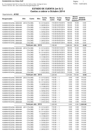 Condominio Los Inkas Golf
ESTADO DE CUENTA (en S/.)
Cuotas a cobrar a Octubre 2014
Fecha : 14/07/2015Av. Circunvalación Club Golf Los Incas 292, Urb. Golf Los Inkas, Santiago de Surco.
Teléfono 4361250, URL: www.condominiolosinkasgolf.blogspot.com
Página : 1
A102Departamento :
AñoResponsable
Fecha
Vcto.
MONTO
DEUDOR
Cuota Mes
Monto
cuota
Monto
Pago
Monto
Dscto/
Exonera
Fecha
Pago
2014CTA.ORD. 10HUAMAN REQUENA, ABRAHAM 31/10/2014 0.0001/10/2014 10.00100.00110.00
CTA.ORD. 9HUAMAN REQUENA, ABRAHAM 30/09/2014 0.0002/09/2014 10.00100.00110.00
CTA.ORD. 8HUAMAN REQUENA, ABRAHAM 31/08/2014 0.0027/07/2014 10.00100.00110.00
CTA.ORD. 7HUAMAN REQUENA, ABRAHAM 31/07/2014 0.0005/07/2014 10.00100.00110.00
CTA.ORD. 6HUAMAN REQUENA, ABRAHAM 30/06/2014 0.0004/06/2014 10.00100.00110.00
CTA.ORD. 5HUAMAN REQUENA, ABRAHAM 31/05/2014 0.0005/05/2014 10.00100.00110.00
CTA.ORD. 4HUAMAN REQUENA, ABRAHAM 30/04/2014 0.0005/04/2014 10.00100.00110.00
CTA.ORD. 3HUAMAN REQUENA, ABRAHAM 31/03/2014 0.0005/03/2014 10.00100.00110.00
CTA.ORD. 2HUAMAN REQUENA, ABRAHAM 28/02/2014 0.0005/02/2014 10.00100.00110.00
CTA.ORD. 1HUAMAN REQUENA, ABRAHAM 31/01/2014 0.0005/01/2014 10.00100.00110.00
0.00Total por año 2014 100.001,000.001,100.00
2013CTA.ORD. 12HUAMAN REQUENA, ABRAHAM 31/12/2013 0.0004/12/2013 10.00100.00110.00
CTA.ORD. 11HUAMAN REQUENA, ABRAHAM 30/11/2013 0.0002/11/2013 10.00100.00110.00
CTA.ORD. 10HUAMAN REQUENA, ABRAHAM 31/10/2013 0.0005/10/2013 10.00100.00110.00
CTA.ORD. 9HUAMAN REQUENA, ABRAHAM 30/09/2013 0.0005/09/2013 10.00100.00110.00
CTA.ORD. 8HUAMAN REQUENA, ABRAHAM 31/08/2013 0.0005/08/2013 10.00100.00110.00
CTA.ORD. 7HUAMAN REQUENA, ABRAHAM 31/07/2013 0.0002/07/2013 10.00100.00110.00
CTA.ORD. 6HUAMAN REQUENA, ABRAHAM 30/06/2013 0.0005/06/2013 10.00100.00110.00
CTA.ORD. 5HUAMAN REQUENA, ABRAHAM 31/05/2013 0.0005/05/2013 10.00100.00110.00
CTA.ORD. 4HUAMAN REQUENA, ABRAHAM 30/04/2013 0.0003/04/2013 10.00100.00110.00
CTA.ORD. 3HUAMAN REQUENA, ABRAHAM 31/03/2013 0.0005/03/2013 10.00100.00110.00
CTA.ORD. 2HUAMAN REQUENA, ABRAHAM 28/02/2013 0.0004/02/2013 10.00100.00110.00
CTA.ORD. 1HUAMAN REQUENA, ABRAHAM 31/01/2013 0.0016/01/2013 0.00110.00110.00
0.00Total por año 2013 110.001,210.001,320.00
2012CTA.ORD. 12HUAMAN REQUENA, ABRAHAM 31/12/2012 110.00/ / 0.000.00110.00
CTA.ORD. 11HUAMAN REQUENA, ABRAHAM 30/11/2012 110.00/ / 0.000.00110.00
CTA.ORD. 10HUAMAN REQUENA, ABRAHAM 31/10/2012 110.00/ / 0.000.00110.00
CTA.ORD. 9HUAMAN REQUENA, ABRAHAM 30/09/2012 110.00/ / 0.000.00110.00
CTA.ORD. 8HUAMAN REQUENA, ABRAHAM 31/08/2012 110.00/ / 0.000.00110.00
CTA.ORD. 7HUAMAN REQUENA, ABRAHAM 31/07/2012 110.00/ / 0.000.00110.00
CTA.ORD. 6HUAMAN REQUENA, ABRAHAM 30/06/2012 110.00/ / 0.000.00110.00
CTA.ORD. 5HUAMAN REQUENA, ABRAHAM 31/05/2012 110.00/ / 0.000.00110.00
CTA.ORD. 4HUAMAN REQUENA, ABRAHAM 30/04/2012 110.00/ / 0.000.00110.00
CTA.ORD. 3HUAMAN REQUENA, ABRAHAM 31/03/2012 110.00/ / 0.000.00110.00
CTA.ORD. 2HUAMAN REQUENA, ABRAHAM 29/02/2012 110.00/ / 0.000.00110.00
CTA.ORD. 1HUAMAN REQUENA, ABRAHAM 31/01/2012 110.00/ / 0.000.00110.00
1,320.00Total por año 2012 0.000.001,320.00
2011CTA.ORD. 12HUAMAN REQUENA, ABRAHAM 31/12/2011 110.00/ / 0.000.00110.00
CTA.ORD. 11HUAMAN REQUENA, ABRAHAM 30/11/2011 110.00/ / 0.000.00110.00
CTA.ORD. 10HUAMAN REQUENA, ABRAHAM 31/10/2011 110.00/ / 0.000.00110.00
CTA.ORD. 9HUAMAN REQUENA, ABRAHAM 30/09/2011 110.00/ / 0.000.00110.00
CTA.ORD. 8HUAMAN REQUENA, ABRAHAM 31/08/2011 110.00/ / 0.000.00110.00
CTA.ORD. 7HUAMAN REQUENA, ABRAHAM 31/07/2011 110.00/ / 0.000.00110.00
CTA.ORD. 6HUAMAN REQUENA, ABRAHAM 30/06/2011 110.00/ / 0.000.00110.00
CTA.ORD. 5HUAMAN REQUENA, ABRAHAM 31/05/2011 110.00/ / 0.000.00110.00
CTA.ORD. 4HUAMAN REQUENA, ABRAHAM 30/04/2011 110.00/ / 0.000.00110.00
CTA.ORD. 3HUAMAN REQUENA, ABRAHAM 31/03/2011 110.00/ / 0.000.00110.00
CTA.ORD. 2HUAMAN REQUENA, ABRAHAM 28/02/2011 110.00/ / 0.000.00110.00
 