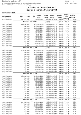 Condominio Los Inkas Golf
ESTADO DE CUENTA (en S/.)
Cuotas a cobrar a Octubre 2014
Fecha : 14/07/2015Av. Circunvalación Club Golf Los Incas 292, Urb. Golf Los Inkas, Santiago de Surco.
Teléfono 4361250, URL: www.condominiolosinkasgolf.blogspot.com
Página : 2
A402Departamento :
AñoResponsable
Fecha
Vcto.
MONTO
DEUDOR
Cuota Mes
Monto
cuota
Monto
Pago
Monto
Dscto/
Exonera
Fecha
Pago
2011CTA.ORD. 1FARJE VALDIZAN, 31/01/2011 0.0005/01/2011 10.00100.00110.00
0.00Total por año 2011 120.001,200.001,320.00
2010CTA.ORD. 12FARJE VALDIZAN, 31/12/2010 0.0005/12/2010 10.00100.00110.00
CTA.ORD. 11FARJE VALDIZAN, 30/11/2010 0.0005/11/2010 10.00100.00110.00
CTA.ORD. 10FARJE VALDIZAN, 31/10/2010 0.0005/10/2010 10.00100.00110.00
CTA.ORD. 9FARJE VALDIZAN, 30/09/2010 0.0003/09/2010 10.00100.00110.00
CTA.ORD. 8FARJE VALDIZAN, 31/08/2010 0.0005/08/2010 10.00100.00110.00
CTA.ORD. 7FARJE VALDIZAN, 31/07/2010 0.0005/07/2010 10.00100.00110.00
CTA.ORD. 6FARJE VALDIZAN, 30/06/2010 0.0005/06/2010 10.00100.00110.00
CTA.ORD. 5FARJE VALDIZAN, 31/05/2010 0.0005/05/2010 10.00100.00110.00
CTA.ORD. 4FARJE VALDIZAN, 30/04/2010 0.0005/04/2010 10.00100.00110.00
CTA.ORD. 3FARJE VALDIZAN, 31/03/2010 0.0005/03/2010 10.00100.00110.00
CTA.ORD. 2FARJE VALDIZAN, 28/02/2010 0.0003/02/2010 10.00100.00110.00
CTA.ORD. 1FARJE VALDIZAN, 31/01/2010 0.0005/01/2010 10.00100.00110.00
0.00Total por año 2010 120.001,200.001,320.00
2009CTA.ORD. 12FARJE VALDIZAN, 31/12/2009 0.0004/12/2009 10.00100.00110.00
CTA.ORD. 11FARJE VALDIZAN, 30/11/2009 0.0005/11/2009 10.00100.00110.00
CTA.ORD. 10FARJE VALDIZAN, 31/10/2009 0.0005/10/2009 10.00100.00110.00
CTA.ORD. 9FARJE VALDIZAN, 30/09/2009 0.0005/09/2009 10.00100.00110.00
CTA.ORD. 8FARJE VALDIZAN, 31/08/2009 0.0005/08/2009 10.00100.00110.00
CTA.ORD. 7FARJE VALDIZAN, 31/07/2009 0.0005/07/2009 10.00100.00110.00
CTA.ORD. 6FARJE VALDIZAN, 30/06/2009 0.0005/06/2009 10.00100.00110.00
CTA.ORD. 5FARJE VALDIZAN, 31/05/2009 0.0005/05/2009 10.00100.00110.00
CTA.ORD. 4FARJE VALDIZAN, 30/04/2009 0.0005/04/2009 10.00100.00110.00
CTA.ORD. 3FARJE VALDIZAN, 31/03/2009 0.0005/03/2009 10.00100.00110.00
CTA.ORD. 2FARJE VALDIZAN, 28/02/2009 0.0005/02/2009 10.00100.00110.00
CTA.ORD. 1FARJE VALDIZAN, 31/01/2009 0.0005/01/2009 10.00100.00110.00
0.00Total por año 2009 120.001,200.001,320.00
2008CTA.ORD. 12FARJE VALDIZAN, 31/12/2008 0.0005/12/2008 10.00100.00110.00
CTA.ORD. 11FARJE VALDIZAN, 30/11/2008 0.0018/11/2008 0.00110.00110.00
CTA.ORD. 10FARJE VALDIZAN, 31/10/2008 0.0005/10/2008 10.00100.00110.00
CTA.ORD. 9FARJE VALDIZAN, 30/09/2008 0.0005/09/2008 10.00100.00110.00
CTA.ORD. 8FARJE VALDIZAN, 31/08/2008 0.0009/08/2008 0.00110.00110.00
CTA.ORD. 7FARJE VALDIZAN, 31/07/2008 0.0005/07/2008 10.00100.00110.00
CTA.ORD. 6FARJE VALDIZAN, 30/06/2008 0.0005/06/2008 10.00100.00110.00
CTA.ORD. 5FARJE VALDIZAN, 31/05/2008 0.0005/05/2008 10.00100.00110.00
CTA.ORD. 4FARJE VALDIZAN, 30/04/2008 0.0004/04/2008 10.00100.00110.00
CTA.ORD. 3FARJE VALDIZAN, 31/03/2008 0.0005/03/2008 10.00100.00110.00
CTA.ORD. 2FARJE VALDIZAN, 29/02/2008 0.0005/02/2008 10.00100.00110.00
CTA.ORD. 1FARJE VALDIZAN, 31/01/2008 0.0003/01/2008 10.00100.00110.00
0.00Total por año 2008 100.001,220.001,320.00
2007CTA.ORD. 12FARJE VALDIZAN, 31/12/2007 0.0004/12/2007 10.00100.00110.00
CTA.ORD. 11FARJE VALDIZAN, 30/11/2007 0.0005/11/2007 10.00100.00110.00
CTA.ORD. 10FARJE VALDIZAN, 31/10/2007 0.0005/10/2007 10.00100.00110.00
CTA.ORD. 9FARJE VALDIZAN, 30/09/2007 0.0013/09/2007 0.00110.00110.00
CTA.ORD. 8FARJE VALDIZAN, 31/08/2007 0.0001/08/2007 10.00100.00110.00
CTA.ORD. 7FARJE VALDIZAN, 31/07/2007 0.0013/07/2007 10.00100.00110.00
CTA.ORD. 6FARJE VALDIZAN, 30/06/2007 0.0023/08/2007 0.00110.00110.00
 