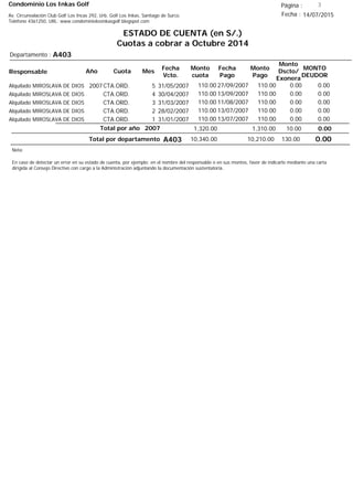 Condominio Los Inkas Golf
ESTADO DE CUENTA (en S/.)
Cuotas a cobrar a Octubre 2014
Fecha : 14/07/2015Av. Circunvalación Club Golf Los Incas 292, Urb. Golf Los Inkas, Santiago de Surco.
Teléfono 4361250, URL: www.condominiolosinkasgolf.blogspot.com
Página : 3
A403Departamento :
AñoResponsable
Fecha
Vcto.
MONTO
DEUDOR
Cuota Mes
Monto
cuota
Monto
Pago
Monto
Dscto/
Exonera
Fecha
Pago
2007CTA.ORD. 5Alquilado MIROSLAVA DE DIOS 31/05/2007 0.0027/09/2007 0.00110.00110.00
CTA.ORD. 4Alquilado MIROSLAVA DE DIOS 30/04/2007 0.0013/09/2007 0.00110.00110.00
CTA.ORD. 3Alquilado MIROSLAVA DE DIOS 31/03/2007 0.0011/08/2007 0.00110.00110.00
CTA.ORD. 2Alquilado MIROSLAVA DE DIOS 28/02/2007 0.0013/07/2007 0.00110.00110.00
CTA.ORD. 1Alquilado MIROSLAVA DE DIOS 31/01/2007 0.0013/07/2007 0.00110.00110.00
0.00Total por año 2007 10.001,310.001,320.00
Total por departamento 0.00A403
Nota:
En caso de detectar un error en su estado de cuenta, por ejemplo: en el nombre del responsable o en sus montos, favor de indicarlo mediante una carta
dirigida al Consejo Directivo con cargo a la Administración adjuntando la documentación sustentatoria.
130.0010,210.0010,340.00
 