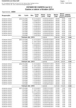 Condominio Los Inkas Golf
ESTADO DE CUENTA (en S/.)
Cuotas a cobrar a Octubre 2014
Fecha : 14/07/2015Av. Circunvalación Club Golf Los Incas 292, Urb. Golf Los Inkas, Santiago de Surco.
Teléfono 4361250, URL: www.condominiolosinkasgolf.blogspot.com
Página : 1
A404Departamento :
AñoResponsable
Fecha
Vcto.
MONTO
DEUDOR
Cuota Mes
Monto
cuota
Monto
Pago
Monto
Dscto/
Exonera
Fecha
Pago
2014CTA.ORD. 10ATUNCAR YATACO, 31/10/2014 0.0002/10/2014 10.00100.00110.00
CTA.ORD. 9ATUNCAR YATACO, 30/09/2014 0.0005/09/2014 10.00100.00110.00
CTA.ORD. 8ATUNCAR YATACO, 31/08/2014 0.0005/08/2014 10.00100.00110.00
CTA.ORD. 7ATUNCAR YATACO, 31/07/2014 0.0005/07/2014 10.00100.00110.00
CTA.ORD. 6ATUNCAR YATACO, 30/06/2014 0.0005/06/2014 10.00100.00110.00
CTA.ORD. 5ATUNCAR YATACO, 31/05/2014 0.0005/05/2014 10.00100.00110.00
CTA.ORD. 4ATUNCAR YATACO, 30/04/2014 0.0005/04/2014 10.00100.00110.00
CTA.ORD. 3ATUNCAR YATACO, 31/03/2014 0.0001/03/2014 10.00100.00110.00
CTA.ORD. 2ATUNCAR YATACO, 28/02/2014 0.0005/02/2014 10.00100.00110.00
CTA.ORD. 1ATUNCAR YATACO, 31/01/2014 0.0005/01/2014 10.00100.00110.00
0.00Total por año 2014 100.001,000.001,100.00
2013CTA.ORD. 12ATUNCAR YATACO, 31/12/2013 0.0005/12/2013 10.00100.00110.00
CTA.ORD. 11ATUNCAR YATACO, 30/11/2013 0.0005/11/2013 10.00100.00110.00
CTA.ORD. 10ATUNCAR YATACO, 31/10/2013 0.0005/10/2013 10.00100.00110.00
CTA.ORD. 9ATUNCAR YATACO, 30/09/2013 0.0029/08/2013 10.00100.00110.00
CTA.ORD. 8ATUNCAR YATACO, 31/08/2013 0.0005/08/2013 10.00100.00110.00
CTA.ORD. 7ATUNCAR YATACO, 31/07/2013 0.0005/07/2013 10.00100.00110.00
CTA.ORD. 6ATUNCAR YATACO, 30/06/2013 0.0005/06/2013 10.00100.00110.00
CTA.ORD. 5ATUNCAR YATACO, 31/05/2013 0.0005/05/2013 10.00100.00110.00
CTA.ORD. 4ATUNCAR YATACO, 30/04/2013 0.0001/04/2013 10.00100.00110.00
CTA.ORD. 3ATUNCAR YATACO, 31/03/2013 0.0005/03/2013 10.00100.00110.00
CTA.ORD. 2ATUNCAR YATACO, 28/02/2013 0.0022/01/2013 10.00100.00110.00
CTA.ORD. 1ATUNCAR YATACO, 31/01/2013 0.0026/12/2012 10.00100.00110.00
0.00Total por año 2013 120.001,200.001,320.00
2012CTA.ORD. 12ATUNCAR YATACO, 31/12/2012 0.0029/11/2012 10.00100.00110.00
CTA.ORD. 11ATUNCAR YATACO, 30/11/2012 0.0005/11/2012 10.00100.00110.00
CTA.ORD. 10ATUNCAR YATACO, 31/10/2012 0.0005/10/2012 10.00100.00110.00
CTA.ORD. 9ATUNCAR YATACO, 30/09/2012 0.0003/09/2012 10.00100.00110.00
CTA.ORD. 8ATUNCAR YATACO, 31/08/2012 0.0005/08/2012 10.00100.00110.00
CTA.ORD. 7ATUNCAR YATACO, 31/07/2012 0.0025/06/2012 10.00100.00110.00
CTA.ORD. 6ATUNCAR YATACO, 30/06/2012 0.0025/06/2012 0.00110.00110.00
CTA.ORD. 5ATUNCAR YATACO, 31/05/2012 0.0003/05/2012 10.00100.00110.00
CTA.ORD. 4ATUNCAR YATACO, 30/04/2012 0.0002/04/2012 10.00100.00110.00
CTA.ORD. 3ATUNCAR YATACO, 31/03/2012 0.0001/03/2012 10.00100.00110.00
CTA.ORD. 2ATUNCAR YATACO, 29/02/2012 0.0001/02/2012 10.00100.00110.00
CTA.ORD. 1ATUNCAR YATACO, 31/01/2012 0.0028/12/2011 10.00100.00110.00
0.00Total por año 2012 110.001,210.001,320.00
2011CTA.ORD. 12ATUNCAR YATACO, 31/12/2011 0.0013/12/2011 0.00110.00110.00
CTA.ORD. 11ATUNCAR YATACO, 30/11/2011 0.0003/11/2011 10.00100.00110.00
CTA.ORD. 10ATUNCAR YATACO, 31/10/2011 0.0005/10/2011 10.00100.00110.00
CTA.ORD. 9ATUNCAR YATACO, 30/09/2011 0.0029/10/2011 0.00110.00110.00
CTA.ORD. 8ATUNCAR YATACO, 31/08/2011 0.0012/10/2011 0.00110.00110.00
CTA.ORD. 7ATUNCAR YATACO, 31/07/2011 0.0005/10/2011 0.00110.00110.00
CTA.ORD. 6ATUNCAR YATACO, 30/06/2011 0.0003/09/2011 0.00110.00110.00
CTA.ORD. 5ATUNCAR YATACO, 31/05/2011 0.0025/07/2011 0.00110.00110.00
CTA.ORD. 4ATUNCAR YATACO, 30/04/2011 0.0001/06/2011 0.00110.00110.00
CTA.ORD. 3ATUNCAR YATACO, 31/03/2011 0.0004/05/2011 0.00110.00110.00
CTA.ORD. 2ATUNCAR YATACO, 28/02/2011 0.0004/05/2011 0.00110.00110.00
 