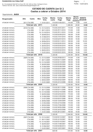 Condominio Los Inkas Golf
ESTADO DE CUENTA (en S/.)
Cuotas a cobrar a Octubre 2014
Fecha : 14/07/2015Av. Circunvalación Club Golf Los Incas 292, Urb. Golf Los Inkas, Santiago de Surco.
Teléfono 4361250, URL: www.condominiolosinkasgolf.blogspot.com
Página : 2
A404Departamento :
AñoResponsable
Fecha
Vcto.
MONTO
DEUDOR
Cuota Mes
Monto
cuota
Monto
Pago
Monto
Dscto/
Exonera
Fecha
Pago
2011CTA.ORD. 1ATUNCAR YATACO, 31/01/2011 0.0001/04/2011 0.00110.00110.00
0.00Total por año 2011 20.001,300.001,320.00
2010CTA.ORD. 12ATUNCAR YATACO, 31/12/2010 0.0024/01/2011 0.00110.00110.00
CTA.ORD. 11ATUNCAR YATACO, 30/11/2010 0.0029/11/2010 0.00110.00110.00
CTA.ORD. 10ATUNCAR YATACO, 31/10/2010 0.0029/11/2010 0.00110.00110.00
CTA.ORD. 9ATUNCAR YATACO, 30/09/2010 0.0005/09/2010 10.00100.00110.00
CTA.ORD. 8ATUNCAR YATACO, 31/08/2010 0.0027/07/2010 10.00100.00110.00
CTA.ORD. 7ATUNCAR YATACO, 31/07/2010 0.0002/07/2010 10.00100.00110.00
CTA.ORD. 6ATUNCAR YATACO, 30/06/2010 10.0005/11/2012 0.00100.00110.00
CTA.ORD. 5ATUNCAR YATACO, 31/05/2010 0.0005/05/2010 10.00100.00110.00
CTA.ORD. 4ATUNCAR YATACO, 30/04/2010 0.0005/04/2010 10.00100.00110.00
CTA.ORD. 3ATUNCAR YATACO, 31/03/2010 0.0005/03/2010 10.00100.00110.00
CTA.ORD. 2ATUNCAR YATACO, 28/02/2010 0.0005/02/2010 10.00100.00110.00
CTA.ORD. 1ATUNCAR YATACO, 31/01/2010 0.0005/01/2010 10.00100.00110.00
10.00Total por año 2010 80.001,230.001,320.00
2009CTA.ORD. 12ATUNCAR YATACO, 31/12/2009 0.0029/08/2013 0.00110.00110.00
CTA.ORD. 11ATUNCAR YATACO, 30/11/2009 0.0005/11/2009 10.00100.00110.00
CTA.ORD. 10ATUNCAR YATACO, 31/10/2009 0.0005/10/2009 10.00100.00110.00
CTA.ORD. 9ATUNCAR YATACO, 30/09/2009 0.0005/09/2009 10.00100.00110.00
CTA.ORD. 8ATUNCAR YATACO, 31/08/2009 0.0005/08/2009 10.00100.00110.00
CTA.ORD. 7ATUNCAR YATACO, 31/07/2009 0.0005/07/2009 10.00100.00110.00
CTA.ORD. 6ATUNCAR YATACO, 30/06/2009 0.0005/06/2009 10.00100.00110.00
CTA.ORD. 5ATUNCAR YATACO, 31/05/2009 0.0005/05/2009 10.00100.00110.00
CTA.ORD. 4ATUNCAR YATACO, 30/04/2009 0.0014/04/2009 0.00110.00110.00
CTA.ORD. 3ATUNCAR YATACO, 31/03/2009 0.0013/03/2009 0.00110.00110.00
CTA.ORD. 2ATUNCAR YATACO, 28/02/2009 0.0005/02/2009 10.00100.00110.00
CTA.ORD. 1ATUNCAR YATACO, 31/01/2009 0.0023/12/2008 10.00100.00110.00
0.00Total por año 2009 90.001,230.001,320.00
2008CTA.ORD. 12ATUNCAR YATACO, 31/12/2008 0.0028/11/2008 10.00100.00110.00
CTA.ORD. 11ATUNCAR YATACO, 30/11/2008 0.0003/11/2008 10.00100.00110.00
CTA.ORD. 10ATUNCAR YATACO, 31/10/2008 0.0002/10/2008 10.00100.00110.00
CTA.ORD. 9ATUNCAR YATACO, 30/09/2008 0.0002/03/2010 0.00110.00110.00
CTA.ORD. 8ATUNCAR YATACO, 31/08/2008 10.0001/09/2008 0.00100.00110.00
CTA.ORD. 7ATUNCAR YATACO, 31/07/2008 0.0005/07/2008 10.00100.00110.00
CTA.ORD. 6ATUNCAR YATACO, 30/06/2008 0.0015/04/2009 0.00110.00110.00
CTA.ORD. 5ATUNCAR YATACO, 31/05/2008 0.0022/10/2008 0.00110.00110.00
CTA.ORD. 4ATUNCAR YATACO, 30/04/2008 0.0027/06/2008 0.00110.00110.00
CTA.ORD. 3ATUNCAR YATACO, 31/03/2008 0.0030/05/2008 0.00110.00110.00
CTA.ORD. 2ATUNCAR YATACO, 29/02/2008 0.0026/03/2008 0.00110.00110.00
CTA.ORD. 1ATUNCAR YATACO, 31/01/2008 0.0028/12/2007 10.00100.00110.00
10.00Total por año 2008 50.001,260.001,320.00
2007CTA.ORD. 12ATUNCAR YATACO, 31/12/2007 0.0005/12/2007 10.00100.00110.00
CTA.ORD. 11ATUNCAR YATACO, 30/11/2007 0.0022/10/2007 10.00100.00110.00
CTA.ORD. 10ATUNCAR YATACO, 31/10/2007 0.0003/10/2007 10.00100.00110.00
CTA.ORD. 9ATUNCAR YATACO, 30/09/2007 0.0031/08/2007 10.00100.00110.00
CTA.ORD. 8ATUNCAR YATACO, 31/08/2007 0.0005/08/2014 0.00110.00110.00
CTA.ORD. 7ATUNCAR YATACO, 31/07/2007 0.0013/07/2007 10.00100.00110.00
0.00Total por año 2007 50.00610.00660.00
 