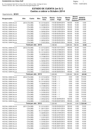 Condominio Los Inkas Golf
ESTADO DE CUENTA (en S/.)
Cuotas a cobrar a Octubre 2014
Fecha : 14/07/2015Av. Circunvalación Club Golf Los Incas 292, Urb. Golf Los Inkas, Santiago de Surco.
Teléfono 4361250, URL: www.condominiolosinkasgolf.blogspot.com
Página : 1
B101Departamento :
AñoResponsable
Fecha
Vcto.
MONTO
DEUDOR
Cuota Mes
Monto
cuota
Monto
Pago
Monto
Dscto/
Exonera
Fecha
Pago
2014CTA.ORD. 10FIESTAS, DORIS No 64 31/10/2014 0.0030/09/2014 10.00100.00110.00
CTA.ORD. 9FIESTAS, DORIS No 64 30/09/2014 0.0004/08/2014 10.00100.00110.00
CTA.ORD. 8FIESTAS, DORIS No 64 31/08/2014 0.0004/08/2014 10.00100.00110.00
CTA.ORD. 7FIESTAS, DORIS No 64 31/07/2014 0.0003/07/2014 10.00100.00110.00
CTA.ORD. 6FIESTAS, DORIS No 64 30/06/2014 0.0012/05/2014 10.00100.00110.00
CTA.ORD. 5FIESTAS, DORIS No 64 31/05/2014 0.0005/05/2014 10.00100.00110.00
CTA.ORD. 4FIESTAS, DORIS No 64 30/04/2014 0.0003/04/2014 10.00100.00110.00
CTA.ORD. 3FIESTAS, DORIS No 64 31/03/2014 0.0004/03/2014 10.00100.00110.00
CTA.ORD. 2FIESTAS, DORIS No 64 28/02/2014 0.0005/02/2014 10.00100.00110.00
CTA.ORD. 1FIESTAS, DORIS No 64 31/01/2014 0.0005/01/2014 10.00100.00110.00
0.00Total por año 2014 100.001,000.001,100.00
2013CTA.ORD. 12FIESTAS, DORIS No 64 31/12/2013 0.0014/11/2013 10.00100.00110.00
CTA.ORD. 11FIESTAS, DORIS No 64 30/11/2013 0.0027/09/2013 10.00100.00110.00
CTA.ORD. 10FIESTAS, DORIS No 64 31/10/2013 0.0027/08/2013 10.00100.00110.00
CTA.ORD. 9FIESTAS, DORIS No 64 30/09/2013 0.0027/08/2013 10.00100.00110.00
CTA.ORD. 8FIESTAS, DORIS No 64 31/08/2013 0.0022/07/2013 10.00100.00110.00
CTA.ORD. 7FIESTAS, DORIS No 64 31/07/2013 0.0027/06/2013 10.00100.00110.00
CTA.ORD. 6FIESTAS, DORIS No 64 30/06/2013 0.0005/06/2013 10.00100.00110.00
CTA.ORD. 5FIESTAS, DORIS No 64 31/05/2013 0.0005/05/2013 10.00100.00110.00
CTA.ORD. 4FIESTAS, DORIS No 64 30/04/2013 0.0005/04/2013 10.00100.00110.00
CTA.ORD. 3FIESTAS, DORIS No 64 31/03/2013 0.0005/03/2013 10.00100.00110.00
CTA.ORD. 2FIESTAS, DORIS No 64 28/02/2013 10.0020/03/2013 0.00100.00110.00
CTA.ORD. 1FIESTAS, DORIS No 64 31/01/2013 10.0020/03/2013 0.00100.00110.00
20.00Total por año 2013 100.001,200.001,320.00
2012CTA.ORD. 12FIESTAS, DORIS No 64 31/12/2012 110.00/ / 0.000.00110.00
CTA.ORD. 11FIESTAS, DORIS No 64 30/11/2012 110.00/ / 0.000.00110.00
CTA.ORD. 10FIESTAS, DORIS No 64 31/10/2012 110.00/ / 0.000.00110.00
CTA.ORD. 9FIESTAS, DORIS No 64 30/09/2012 110.00/ / 0.000.00110.00
CTA.ORD. 8FIESTAS, DORIS No 64 31/08/2012 110.00/ / 0.000.00110.00
CTA.ORD. 7FIESTAS, DORIS No 64 31/07/2012 110.00/ / 0.000.00110.00
CTA.ORD. 6FIESTAS, DORIS No 64 30/06/2012 110.00/ / 0.000.00110.00
CTA.ORD. 5FIESTAS, DORIS No 64 31/05/2012 110.00/ / 0.000.00110.00
CTA.ORD. 4FIESTAS, DORIS No 64 30/04/2012 110.00/ / 0.000.00110.00
CTA.ORD. 3FIESTAS, DORIS No 64 31/03/2012 110.00/ / 0.000.00110.00
CTA.ORD. 2FIESTAS, DORIS No 64 29/02/2012 10.0030/09/2014 0.00100.00110.00
CTA.ORD. 1FIESTAS, DORIS No 64 31/01/2012 10.0003/07/2014 0.00100.00110.00
1,120.00Total por año 2012 0.00200.001,320.00
2011CTA.ORD. 12FIESTAS, DORIS No 64 31/12/2011 10.0003/04/2014 0.00100.00110.00
CTA.ORD. 11FIESTAS, DORIS No 64 30/11/2011 10.0024/01/2014 0.00100.00110.00
CTA.ORD. 10FIESTAS, DORIS No 64 31/10/2011 10.0014/11/2013 0.00100.00110.00
CTA.ORD. 9FIESTAS, DORIS No 64 30/09/2011 10.0027/09/2013 0.00100.00110.00
CTA.ORD. 8FIESTAS, DORIS No 64 31/08/2011 10.0022/07/2013 0.00100.00110.00
CTA.ORD. 7FIESTAS, DORIS No 64 31/07/2011 10.0005/05/2013 0.00100.00110.00
CTA.ORD. 6FIESTAS, DORIS No 64 30/06/2011 10.0026/02/2013 0.00100.00110.00
CTA.ORD. 5FIESTAS, DORIS No 64 31/05/2011 10.0026/02/2013 0.00100.00110.00
CTA.ORD. 4FIESTAS, DORIS No 64 30/04/2011 10.0028/01/2013 0.00100.00110.00
CTA.ORD. 3FIESTAS, DORIS No 64 31/03/2011 10.0028/01/2013 0.00100.00110.00
CTA.ORD. 2FIESTAS, DORIS No 64 28/02/2011 10.0014/12/2012 0.00100.00110.00
 