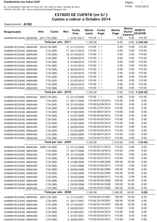 Condominio Los Inkas Golf
ESTADO DE CUENTA (en S/.)
Cuotas a cobrar a Octubre 2014
Fecha : 14/07/2015Av. Circunvalación Club Golf Los Incas 292, Urb. Golf Los Inkas, Santiago de Surco.
Teléfono 4361250, URL: www.condominiolosinkasgolf.blogspot.com
Página : 2
A102Departamento :
AñoResponsable
Fecha
Vcto.
MONTO
DEUDOR
Cuota Mes
Monto
cuota
Monto
Pago
Monto
Dscto/
Exonera
Fecha
Pago
2011CTA.ORD. 1HUAMAN REQUENA, ABRAHAM 31/01/2011 110.00/ / 0.000.00110.00
1,320.00Total por año 2011 0.000.001,320.00
2010CTA.ORD. 12HUAMAN REQUENA, ABRAHAM 31/12/2010 110.00/ / 0.000.00110.00
CTA.ORD. 11HUAMAN REQUENA, ABRAHAM 30/11/2010 110.00/ / 0.000.00110.00
CTA.ORD. 10HUAMAN REQUENA, ABRAHAM 31/10/2010 110.00/ / 0.000.00110.00
CTA.ORD. 9HUAMAN REQUENA, ABRAHAM 30/09/2010 110.00/ / 0.000.00110.00
CTA.ORD. 8HUAMAN REQUENA, ABRAHAM 31/08/2010 110.00/ / 0.000.00110.00
CTA.ORD. 7HUAMAN REQUENA, ABRAHAM 31/07/2010 110.00/ / 0.000.00110.00
CTA.ORD. 6HUAMAN REQUENA, ABRAHAM 30/06/2010 110.00/ / 0.000.00110.00
CTA.ORD. 5HUAMAN REQUENA, ABRAHAM 31/05/2010 110.00/ / 0.000.00110.00
CTA.ORD. 4HUAMAN REQUENA, ABRAHAM 30/04/2010 110.00/ / 0.000.00110.00
CTA.ORD. 3HUAMAN REQUENA, ABRAHAM 31/03/2010 110.00/ / 0.000.00110.00
CTA.ORD. 2HUAMAN REQUENA, ABRAHAM 28/02/2010 110.00/ / 0.000.00110.00
CTA.ORD. 1HUAMAN REQUENA, ABRAHAM 31/01/2010 110.00/ / 0.000.00110.00
1,320.00Total por año 2010 0.000.001,320.00
2009CTA.ORD. 12HUAMAN REQUENA, ABRAHAM 31/12/2009 110.00/ / 0.000.00110.00
CTA.ORD. 11HUAMAN REQUENA, ABRAHAM 30/11/2009 0.0001/10/2014 0.00110.00110.00
CTA.ORD. 10HUAMAN REQUENA, ABRAHAM 31/10/2009 0.0002/09/2014 0.00110.00110.00
CTA.ORD. 9HUAMAN REQUENA, ABRAHAM 30/09/2009 0.0027/07/2014 0.00110.00110.00
CTA.ORD. 8HUAMAN REQUENA, ABRAHAM 31/08/2009 0.0008/07/2014 0.00110.00110.00
CTA.ORD. 7HUAMAN REQUENA, ABRAHAM 31/07/2009 0.0004/06/2014 0.00110.00110.00
CTA.ORD. 6HUAMAN REQUENA, ABRAHAM 30/06/2009 0.0005/05/2014 0.00110.00110.00
CTA.ORD. 5HUAMAN REQUENA, ABRAHAM 31/05/2009 0.0005/04/2014 0.00110.00110.00
CTA.ORD. 4HUAMAN REQUENA, ABRAHAM 30/04/2009 0.0006/03/2014 0.00110.00110.00
CTA.ORD. 3HUAMAN REQUENA, ABRAHAM 31/03/2009 0.0005/02/2014 0.00110.00110.00
CTA.ORD. 2HUAMAN REQUENA, ABRAHAM 28/02/2009 0.0008/01/2014 0.00110.00110.00
CTA.ORD. 1HUAMAN REQUENA, ABRAHAM 31/01/2009 0.0004/12/2013 0.00110.00110.00
110.00Total por año 2009 0.001,210.001,320.00
2008CTA.ORD. 12HUAMAN REQUENA, ABRAHAM 31/12/2008 0.0002/11/2013 0.00110.00110.00
CTA.ORD. 11HUAMAN REQUENA, ABRAHAM 30/11/2008 0.0005/10/2013 0.00110.00110.00
CTA.ORD. 10HUAMAN REQUENA, ABRAHAM 31/10/2008 0.0005/09/2013 0.00110.00110.00
CTA.ORD. 9HUAMAN REQUENA, ABRAHAM 30/09/2008 0.0002/07/2013 0.00110.00110.00
CTA.ORD. 8HUAMAN REQUENA, ABRAHAM 31/08/2008 0.0001/08/2008 10.00100.00110.00
CTA.ORD. 7HUAMAN REQUENA, ABRAHAM 31/07/2008 0.0007/06/2013 0.00110.00110.00
CTA.ORD. 6HUAMAN REQUENA, ABRAHAM 30/06/2008 0.0005/06/2008 10.00100.00110.00
CTA.ORD. 5HUAMAN REQUENA, ABRAHAM 31/05/2008 0.0005/05/2008 10.00100.00110.00
CTA.ORD. 4HUAMAN REQUENA, ABRAHAM 30/04/2008 0.0006/08/2013 0.00110.00110.00
CTA.ORD. 3HUAMAN REQUENA, ABRAHAM 31/03/2008 0.0005/03/2008 10.00100.00110.00
CTA.ORD. 2HUAMAN REQUENA, ABRAHAM 29/02/2008 0.0005/02/2008 10.00100.00110.00
CTA.ORD. 1HUAMAN REQUENA, ABRAHAM 31/01/2008 0.0004/01/2008 10.00100.00110.00
0.00Total por año 2008 60.001,260.001,320.00
2007CTA.ORD. 12HUAMAN REQUENA, ABRAHAM 31/12/2007 0.0004/12/2007 10.00100.00110.00
CTA.ORD. 11HUAMAN REQUENA, ABRAHAM 30/11/2007 0.0025/10/2007 10.00100.00110.00
CTA.ORD. 10HUAMAN REQUENA, ABRAHAM 31/10/2007 0.0005/10/2007 10.00100.00110.00
CTA.ORD. 9HUAMAN REQUENA, ABRAHAM 30/09/2007 0.0005/05/2013 0.00110.00110.00
CTA.ORD. 8HUAMAN REQUENA, ABRAHAM 31/08/2007 0.0003/04/2013 0.00110.00110.00
CTA.ORD. 7HUAMAN REQUENA, ABRAHAM 31/07/2007 0.0005/03/2013 0.00110.00110.00
CTA.ORD. 6HUAMAN REQUENA, ABRAHAM 30/06/2007 0.0004/02/2013 0.00110.00110.00
 