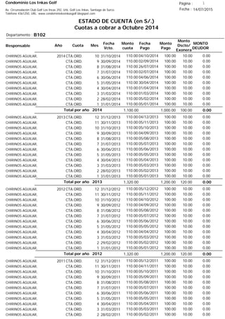 Condominio Los Inkas Golf
ESTADO DE CUENTA (en S/.)
Cuotas a cobrar a Octubre 2014
Fecha : 14/07/2015Av. Circunvalación Club Golf Los Incas 292, Urb. Golf Los Inkas, Santiago de Surco.
Teléfono 4361250, URL: www.condominiolosinkasgolf.blogspot.com
Página : 1
B102Departamento :
AñoResponsable
Fecha
Vcto.
MONTO
DEUDOR
Cuota Mes
Monto
cuota
Monto
Pago
Monto
Dscto/
Exonera
Fecha
Pago
2014CTA.ORD. 10CHIRINOS AGUILAR, 31/10/2014 0.0004/10/2014 10.00100.00110.00
CTA.ORD. 9CHIRINOS AGUILAR, 30/09/2014 0.0002/09/2014 10.00100.00110.00
CTA.ORD. 8CHIRINOS AGUILAR, 31/08/2014 0.0026/07/2014 10.00100.00110.00
CTA.ORD. 7CHIRINOS AGUILAR, 31/07/2014 0.0002/07/2014 10.00100.00110.00
CTA.ORD. 6CHIRINOS AGUILAR, 30/06/2014 0.0004/06/2014 10.00100.00110.00
CTA.ORD. 5CHIRINOS AGUILAR, 31/05/2014 0.0030/04/2014 10.00100.00110.00
CTA.ORD. 4CHIRINOS AGUILAR, 30/04/2014 0.0001/04/2014 10.00100.00110.00
CTA.ORD. 3CHIRINOS AGUILAR, 31/03/2014 0.0001/03/2014 10.00100.00110.00
CTA.ORD. 2CHIRINOS AGUILAR, 28/02/2014 0.0005/02/2014 10.00100.00110.00
CTA.ORD. 1CHIRINOS AGUILAR, 31/01/2014 0.0005/01/2014 10.00100.00110.00
0.00Total por año 2014 100.001,000.001,100.00
2013CTA.ORD. 12CHIRINOS AGUILAR, 31/12/2013 0.0004/12/2013 10.00100.00110.00
CTA.ORD. 11CHIRINOS AGUILAR, 30/11/2013 0.0005/11/2013 10.00100.00110.00
CTA.ORD. 10CHIRINOS AGUILAR, 31/10/2013 0.0005/10/2013 10.00100.00110.00
CTA.ORD. 9CHIRINOS AGUILAR, 30/09/2013 0.0004/09/2013 10.00100.00110.00
CTA.ORD. 8CHIRINOS AGUILAR, 31/08/2013 0.0005/08/2013 10.00100.00110.00
CTA.ORD. 7CHIRINOS AGUILAR, 31/07/2013 0.0005/07/2013 10.00100.00110.00
CTA.ORD. 6CHIRINOS AGUILAR, 30/06/2013 0.0005/06/2013 10.00100.00110.00
CTA.ORD. 5CHIRINOS AGUILAR, 31/05/2013 0.0005/05/2013 10.00100.00110.00
CTA.ORD. 4CHIRINOS AGUILAR, 30/04/2013 0.0005/04/2013 10.00100.00110.00
CTA.ORD. 3CHIRINOS AGUILAR, 31/03/2013 0.0005/03/2013 10.00100.00110.00
CTA.ORD. 2CHIRINOS AGUILAR, 28/02/2013 0.0005/02/2013 10.00100.00110.00
CTA.ORD. 1CHIRINOS AGUILAR, 31/01/2013 0.0005/01/2013 10.00100.00110.00
0.00Total por año 2013 120.001,200.001,320.00
2012CTA.ORD. 12CHIRINOS AGUILAR, 31/12/2012 0.0005/12/2012 10.00100.00110.00
CTA.ORD. 11CHIRINOS AGUILAR, 30/11/2012 0.0005/11/2012 10.00100.00110.00
CTA.ORD. 10CHIRINOS AGUILAR, 31/10/2012 0.0004/10/2012 10.00100.00110.00
CTA.ORD. 9CHIRINOS AGUILAR, 30/09/2012 0.0004/09/2012 10.00100.00110.00
CTA.ORD. 8CHIRINOS AGUILAR, 31/08/2012 0.0005/08/2012 10.00100.00110.00
CTA.ORD. 7CHIRINOS AGUILAR, 31/07/2012 0.0005/07/2012 10.00100.00110.00
CTA.ORD. 6CHIRINOS AGUILAR, 30/06/2012 0.0005/06/2012 10.00100.00110.00
CTA.ORD. 5CHIRINOS AGUILAR, 31/05/2012 0.0005/05/2012 10.00100.00110.00
CTA.ORD. 4CHIRINOS AGUILAR, 30/04/2012 0.0004/04/2012 10.00100.00110.00
CTA.ORD. 3CHIRINOS AGUILAR, 31/03/2012 0.0005/03/2012 10.00100.00110.00
CTA.ORD. 2CHIRINOS AGUILAR, 29/02/2012 0.0005/02/2012 10.00100.00110.00
CTA.ORD. 1CHIRINOS AGUILAR, 31/01/2012 0.0005/01/2012 10.00100.00110.00
0.00Total por año 2012 120.001,200.001,320.00
2011CTA.ORD. 12CHIRINOS AGUILAR, 31/12/2011 0.0005/12/2011 10.00100.00110.00
CTA.ORD. 11CHIRINOS AGUILAR, 30/11/2011 0.0004/11/2011 10.00100.00110.00
CTA.ORD. 10CHIRINOS AGUILAR, 31/10/2011 0.0005/10/2011 10.00100.00110.00
CTA.ORD. 9CHIRINOS AGUILAR, 30/09/2011 0.0005/09/2011 10.00100.00110.00
CTA.ORD. 8CHIRINOS AGUILAR, 31/08/2011 0.0005/08/2011 10.00100.00110.00
CTA.ORD. 7CHIRINOS AGUILAR, 31/07/2011 0.0005/07/2011 10.00100.00110.00
CTA.ORD. 6CHIRINOS AGUILAR, 30/06/2011 0.0005/06/2011 10.00100.00110.00
CTA.ORD. 5CHIRINOS AGUILAR, 31/05/2011 0.0005/05/2011 10.00100.00110.00
CTA.ORD. 4CHIRINOS AGUILAR, 30/04/2011 0.0005/04/2011 10.00100.00110.00
CTA.ORD. 3CHIRINOS AGUILAR, 31/03/2011 0.0005/03/2011 10.00100.00110.00
CTA.ORD. 2CHIRINOS AGUILAR, 28/02/2011 0.0005/02/2011 10.00100.00110.00
 